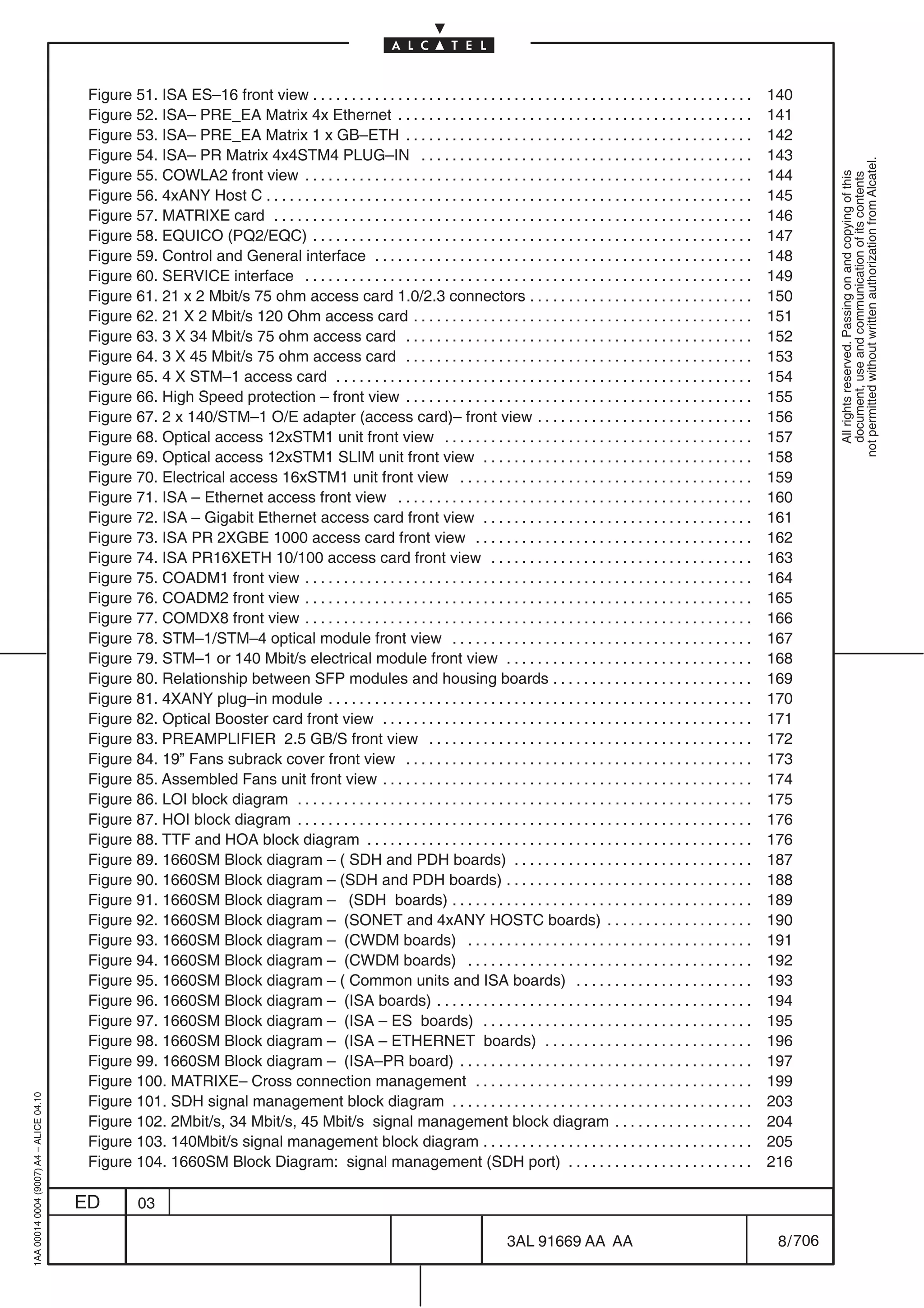 Figure 51. ISA ES–16 front view . . . . . . . . . . . . . . . . . . . . . . . . . . . . . . . . . . . . . . . . . . . . . . . . . . . . . . . . . 140
                                          Figure 52. ISA– PRE_EA Matrix 4x Ethernet . . . . . . . . . . . . . . . . . . . . . . . . . . . . . . . . . . . . . . . . . . . . . . 141
                                          Figure 53. ISA– PRE_EA Matrix 1 x GB–ETH . . . . . . . . . . . . . . . . . . . . . . . . . . . . . . . . . . . . . . . . . . . . . 142
                                          Figure 54. ISA– PR Matrix 4x4STM4 PLUG–IN . . . . . . . . . . . . . . . . . . . . . . . . . . . . . . . . . . . . . . . . . . . 143




                                                                                                                                                                                                         not permitted without written authorization from Alcatel.
                                          Figure 55. COWLA2 front view . . . . . . . . . . . . . . . . . . . . . . . . . . . . . . . . . . . . . . . . . . . . . . . . . . . . . . . . . . 144




                                                                                                                                                                                                           All rights reserved. Passing on and copying of this
                                                                                                                                                                                                           document, use and communication of its contents
                                          Figure 56. 4xANY Host C . . . . . . . . . . . . . . . . . . . . . . . . . . . . . . . . . . . . . . . . . . . . . . . . . . . . . . . . . . . . . . . 145
                                          Figure 57. MATRIXE card . . . . . . . . . . . . . . . . . . . . . . . . . . . . . . . . . . . . . . . . . . . . . . . . . . . . . . . . . . . . . . 146
                                          Figure 58. EQUICO (PQ2/EQC) . . . . . . . . . . . . . . . . . . . . . . . . . . . . . . . . . . . . . . . . . . . . . . . . . . . . . . . . . 147
                                          Figure 59. Control and General interface . . . . . . . . . . . . . . . . . . . . . . . . . . . . . . . . . . . . . . . . . . . . . . . . . 148
                                          Figure 60. SERVICE interface . . . . . . . . . . . . . . . . . . . . . . . . . . . . . . . . . . . . . . . . . . . . . . . . . . . . . . . . . . 149
                                          Figure 61. 21 x 2 Mbit/s 75 ohm access card 1.0/2.3 connectors . . . . . . . . . . . . . . . . . . . . . . . . . . . . . 150
                                          Figure 62. 21 X 2 Mbit/s 120 Ohm access card . . . . . . . . . . . . . . . . . . . . . . . . . . . . . . . . . . . . . . . . . . . . 151
                                          Figure 63. 3 X 34 Mbit/s 75 ohm access card . . . . . . . . . . . . . . . . . . . . . . . . . . . . . . . . . . . . . . . . . . . . . 152
                                          Figure 64. 3 X 45 Mbit/s 75 ohm access card . . . . . . . . . . . . . . . . . . . . . . . . . . . . . . . . . . . . . . . . . . . . . 153
                                          Figure 65. 4 X STM–1 access card . . . . . . . . . . . . . . . . . . . . . . . . . . . . . . . . . . . . . . . . . . . . . . . . . . . . . . 154
                                          Figure 66. High Speed protection – front view . . . . . . . . . . . . . . . . . . . . . . . . . . . . . . . . . . . . . . . . . . . . . 155
                                          Figure 67. 2 x 140/STM–1 O/E adapter (access card)– front view . . . . . . . . . . . . . . . . . . . . . . . . . . . . 156
                                          Figure 68. Optical access 12xSTM1 unit front view . . . . . . . . . . . . . . . . . . . . . . . . . . . . . . . . . . . . . . . . 157
                                          Figure 69. Optical access 12xSTM1 SLIM unit front view . . . . . . . . . . . . . . . . . . . . . . . . . . . . . . . . . . . 158
                                          Figure 70. Electrical access 16xSTM1 unit front view . . . . . . . . . . . . . . . . . . . . . . . . . . . . . . . . . . . . . . 159
                                          Figure 71. ISA – Ethernet access front view . . . . . . . . . . . . . . . . . . . . . . . . . . . . . . . . . . . . . . . . . . . . . . 160
                                          Figure 72. ISA – Gigabit Ethernet access card front view . . . . . . . . . . . . . . . . . . . . . . . . . . . . . . . . . . . 161
                                          Figure 73. ISA PR 2XGBE 1000 access card front view . . . . . . . . . . . . . . . . . . . . . . . . . . . . . . . . . . . . 162
                                          Figure 74. ISA PR16XETH 10/100 access card front view . . . . . . . . . . . . . . . . . . . . . . . . . . . . . . . . . . 163
                                          Figure 75. COADM1 front view . . . . . . . . . . . . . . . . . . . . . . . . . . . . . . . . . . . . . . . . . . . . . . . . . . . . . . . . . . 164
                                          Figure 76. COADM2 front view . . . . . . . . . . . . . . . . . . . . . . . . . . . . . . . . . . . . . . . . . . . . . . . . . . . . . . . . . . 165
                                          Figure 77. COMDX8 front view . . . . . . . . . . . . . . . . . . . . . . . . . . . . . . . . . . . . . . . . . . . . . . . . . . . . . . . . . . 166
                                          Figure 78. STM–1/STM–4 optical module front view . . . . . . . . . . . . . . . . . . . . . . . . . . . . . . . . . . . . . . . 167
                                          Figure 79. STM–1 or 140 Mbit/s electrical module front view . . . . . . . . . . . . . . . . . . . . . . . . . . . . . . . . 168
                                          Figure 80. Relationship between SFP modules and housing boards . . . . . . . . . . . . . . . . . . . . . . . . . . 169
                                          Figure 81. 4XANY plug–in module . . . . . . . . . . . . . . . . . . . . . . . . . . . . . . . . . . . . . . . . . . . . . . . . . . . . . . . 170
                                          Figure 82. Optical Booster card front view . . . . . . . . . . . . . . . . . . . . . . . . . . . . . . . . . . . . . . . . . . . . . . . . 171
                                          Figure 83. PREAMPLIFIER 2.5 GB/S front view . . . . . . . . . . . . . . . . . . . . . . . . . . . . . . . . . . . . . . . . . . 172
                                          Figure 84. 19” Fans subrack cover front view . . . . . . . . . . . . . . . . . . . . . . . . . . . . . . . . . . . . . . . . . . . . . 173
                                          Figure 85. Assembled Fans unit front view . . . . . . . . . . . . . . . . . . . . . . . . . . . . . . . . . . . . . . . . . . . . . . . . 174
                                          Figure 86. LOI block diagram . . . . . . . . . . . . . . . . . . . . . . . . . . . . . . . . . . . . . . . . . . . . . . . . . . . . . . . . . . . 175
                                          Figure 87. HOI block diagram . . . . . . . . . . . . . . . . . . . . . . . . . . . . . . . . . . . . . . . . . . . . . . . . . . . . . . . . . . . 176
                                          Figure 88. TTF and HOA block diagram . . . . . . . . . . . . . . . . . . . . . . . . . . . . . . . . . . . . . . . . . . . . . . . . . . 176
                                          Figure 89. 1660SM Block diagram – ( SDH and PDH boards) . . . . . . . . . . . . . . . . . . . . . . . . . . . . . . . 187
                                          Figure 90. 1660SM Block diagram – (SDH and PDH boards) . . . . . . . . . . . . . . . . . . . . . . . . . . . . . . . . 188
                                          Figure 91. 1660SM Block diagram – (SDH boards) . . . . . . . . . . . . . . . . . . . . . . . . . . . . . . . . . . . . . . . 189
                                          Figure 92. 1660SM Block diagram – (SONET and 4xANY HOSTC boards) . . . . . . . . . . . . . . . . . . . 190
                                          Figure 93. 1660SM Block diagram – (CWDM boards) . . . . . . . . . . . . . . . . . . . . . . . . . . . . . . . . . . . . . 191
                                          Figure 94. 1660SM Block diagram – (CWDM boards) . . . . . . . . . . . . . . . . . . . . . . . . . . . . . . . . . . . . . 192
                                          Figure 95. 1660SM Block diagram – ( Common units and ISA boards) . . . . . . . . . . . . . . . . . . . . . . . 193
                                          Figure 96. 1660SM Block diagram – (ISA boards) . . . . . . . . . . . . . . . . . . . . . . . . . . . . . . . . . . . . . . . . . 194
                                          Figure 97. 1660SM Block diagram – (ISA – ES boards) . . . . . . . . . . . . . . . . . . . . . . . . . . . . . . . . . . . 195
                                          Figure 98. 1660SM Block diagram – (ISA – ETHERNET boards) . . . . . . . . . . . . . . . . . . . . . . . . . . . 196
                                          Figure 99. 1660SM Block diagram – (ISA–PR board) . . . . . . . . . . . . . . . . . . . . . . . . . . . . . . . . . . . . . . 197
                                          Figure 100. MATRIXE– Cross connection management . . . . . . . . . . . . . . . . . . . . . . . . . . . . . . . . . . . . 199
1AA 00014 0004 (9007) A4 – ALICE 04.10




                                          Figure 101. SDH signal management block diagram . . . . . . . . . . . . . . . . . . . . . . . . . . . . . . . . . . . . . . . 203
                                          Figure 102. 2Mbit/s, 34 Mbit/s, 45 Mbit/s signal management block diagram . . . . . . . . . . . . . . . . . . 204
                                          Figure 103. 140Mbit/s signal management block diagram . . . . . . . . . . . . . . . . . . . . . . . . . . . . . . . . . . . 205
                                          Figure 104. 1660SM Block Diagram: signal management (SDH port) . . . . . . . . . . . . . . . . . . . . . . . . 216

                                         ED         03

                                                                                                                                    3AL 91669 AA AA                                            8 / 706


                                                                                                                                                        706
 