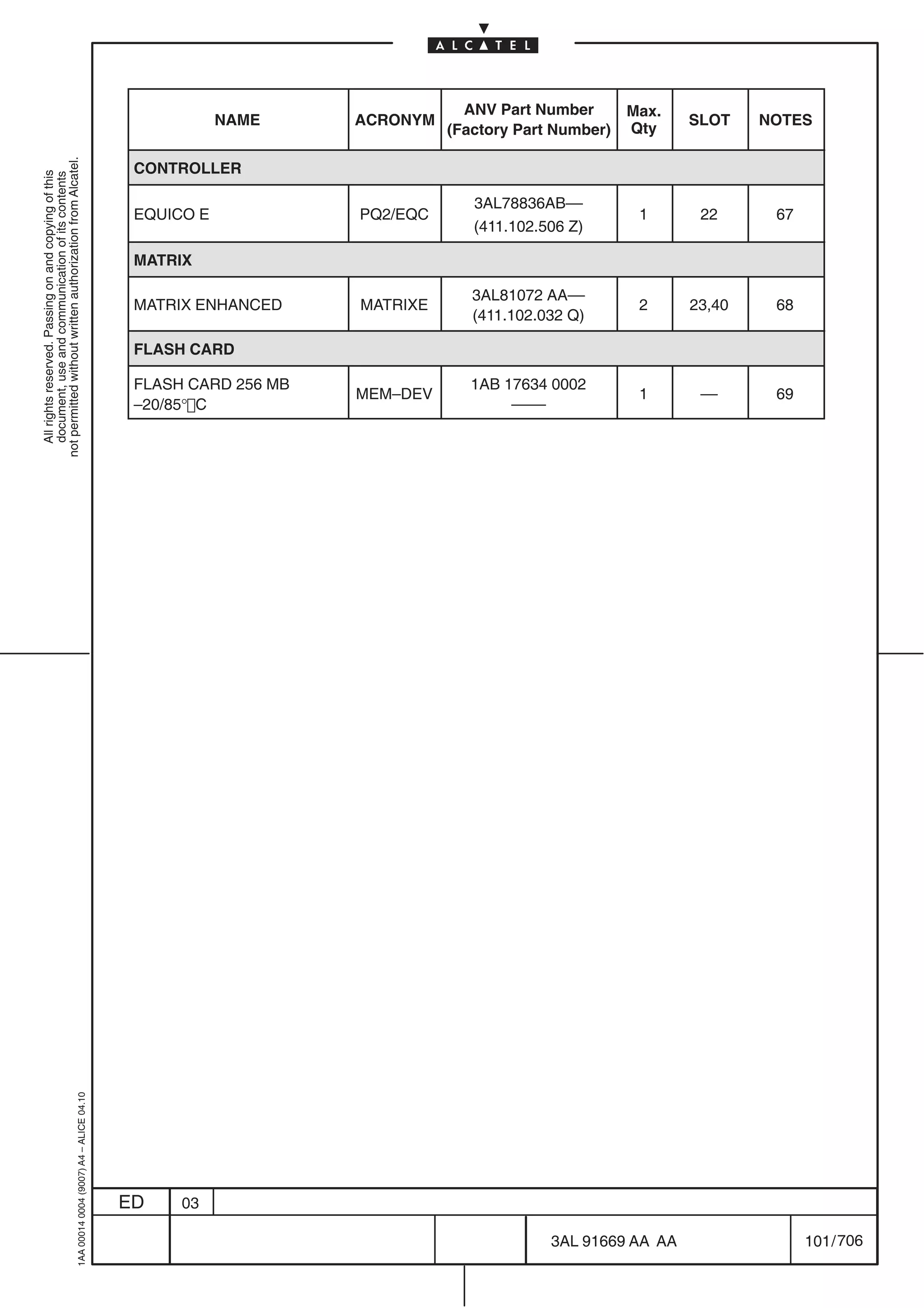 ANV Part Number       Max.
                                                                                                       NAME     ACRONYM                                  SLOT    NOTES
                                                                                                                          (Factory Part Number)   Qty
not permitted without written authorization from Alcatel.




                                                                                            CONTROLLER
  All rights reserved. Passing on and copying of this
  document, use and communication of its contents




                                                                                                                             3AL78836AB––
                                                                                            EQUICO E            PQ2/EQC                            1      22      67
                                                                                                                             (411.102.506 Z)

                                                                                            MATRIX

                                                                                                                             3AL81072 AA––
                                                                                            MATRIX ENHANCED     MATRIXE                            2     23,40    68
                                                                                                                             (411.102.032 Q)

                                                                                            FLASH CARD

                                                                                            FLASH CARD 256 MB                1AB 17634 0002
                                                                                                                MEM–DEV                            1      ––      69
                                                                                            –20/85° C                             ––––
                                                  1AA 00014 0004 (9007) A4 – ALICE 04.10




                                                                                           ED    03

                                                                                                                                       3AL 91669 AA AA                 101 / 706


                                                                                                                                                   706
 
