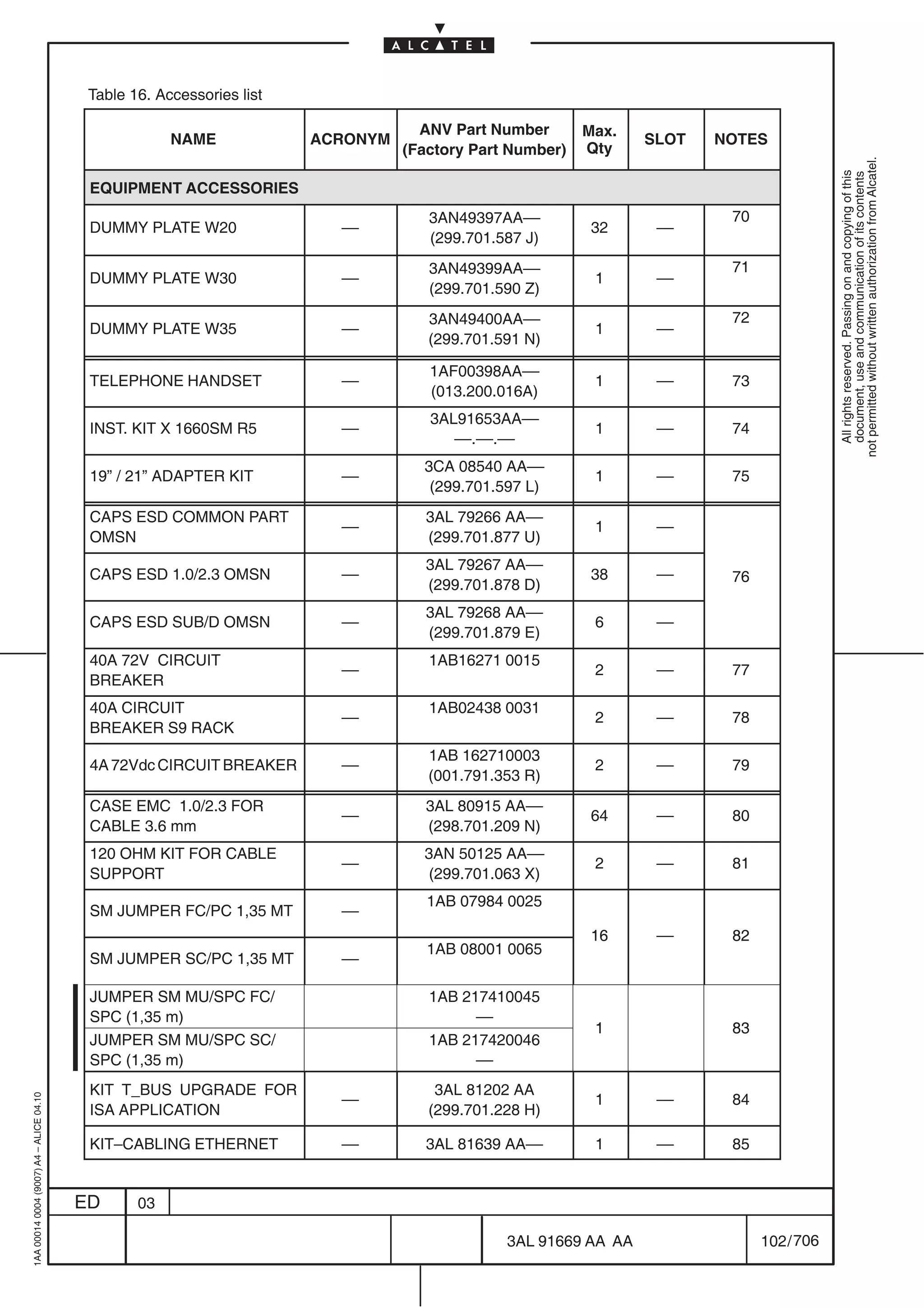 Table 16. Accessories list

                                                                                   ANV Part Number       Max.
                                                      NAME             ACRONYM                                  SLOT   NOTES
                                                                                 (Factory Part Number)   Qty




                                                                                                                                         not permitted without written authorization from Alcatel.
                                                                                                                                           All rights reserved. Passing on and copying of this
                                                                                                                                           document, use and communication of its contents
                                          EQUIPMENT ACCESSORIES
                                                                                    3AN49397AA––                        70
                                          DUMMY PLATE W20                ––                              32      ––
                                                                                    (299.701.587 J)
                                                                                    3AN49399AA––                        71
                                          DUMMY PLATE W30                ––                               1      ––
                                                                                    (299.701.590 Z)
                                                                                    3AN49400AA––                        72
                                          DUMMY PLATE W35                ––                               1      ––
                                                                                    (299.701.591 N)

                                                                                    1AF00398AA––
                                          TELEPHONE HANDSET              ––                               1      ––     73
                                                                                    (013.200.016A)
                                                                                    3AL91653AA––
                                          INST. KIT X 1660SM R5          ––                               1      ––     74
                                                                                       ––.––.––
                                                                                   3CA 08540 AA––
                                          19” / 21” ADAPTER KIT          ––                               1      ––     75
                                                                                    (299.701.597 L)
                                          CAPS ESD COMMON PART                     3AL 79266 AA––
                                                                         ––                               1      ––
                                          OMSN                                     (299.701.877 U)
                                                                                   3AL 79267 AA––
                                          CAPS ESD 1.0/2.3 OMSN          ––                              38      ––     76
                                                                                   (299.701.878 D)
                                                                                   3AL 79268 AA––
                                          CAPS ESD SUB/D OMSN            ––                               6      ––
                                                                                   (299.701.879 E)
                                          40A 72V CIRCUIT                           1AB16271 0015
                                                                         ––                               2      ––     77
                                          BREAKER
                                          40A CIRCUIT                               1AB02438 0031
                                                                         ––                               2      ––     78
                                          BREAKER S9 RACK
                                                                                    1AB 162710003
                                          4A 72Vdc CIRCUIT BREAKER       ––                               2      ––     79
                                                                                    (001.791.353 R)
                                          CASE EMC 1.0/2.3 FOR                     3AL 80915 AA––
                                                                         ––                              64      ––     80
                                          CABLE 3.6 mm                             (298.701.209 N)
                                          120 OHM KIT FOR CABLE                    3AN 50125 AA––
                                                                         ––                               2      ––     81
                                          SUPPORT                                  (299.701.063 X)
                                                                                    1AB 07984 0025
                                          SM JUMPER FC/PC 1,35 MT        ––
                                                                                                         16      ––     82
                                                                                    1AB 08001 0065
                                          SM JUMPER SC/PC 1,35 MT        ––

                                          JUMPER SM MU/SPC FC/                      1AB 217410045
                                          SPC (1,35 m)                                    ––
                                                                                                          1             83
                                          JUMPER SM MU/SPC SC/                      1AB 217420046
                                          SPC (1,35 m)                                    ––
                                          KIT T_BUS UPGRADE FOR                      3AL 81202 AA
                                                                         ––                               1      ––     84
1AA 00014 0004 (9007) A4 – ALICE 04.10




                                          ISA APPLICATION                           (299.701.228 H)

                                          KIT–CABLING ETHERNET           ––        3AL 81639 AA––         1      ––     85


                                         ED      03

                                                                                              3AL 91669 AA AA                102 / 706


                                                                                                          706
 