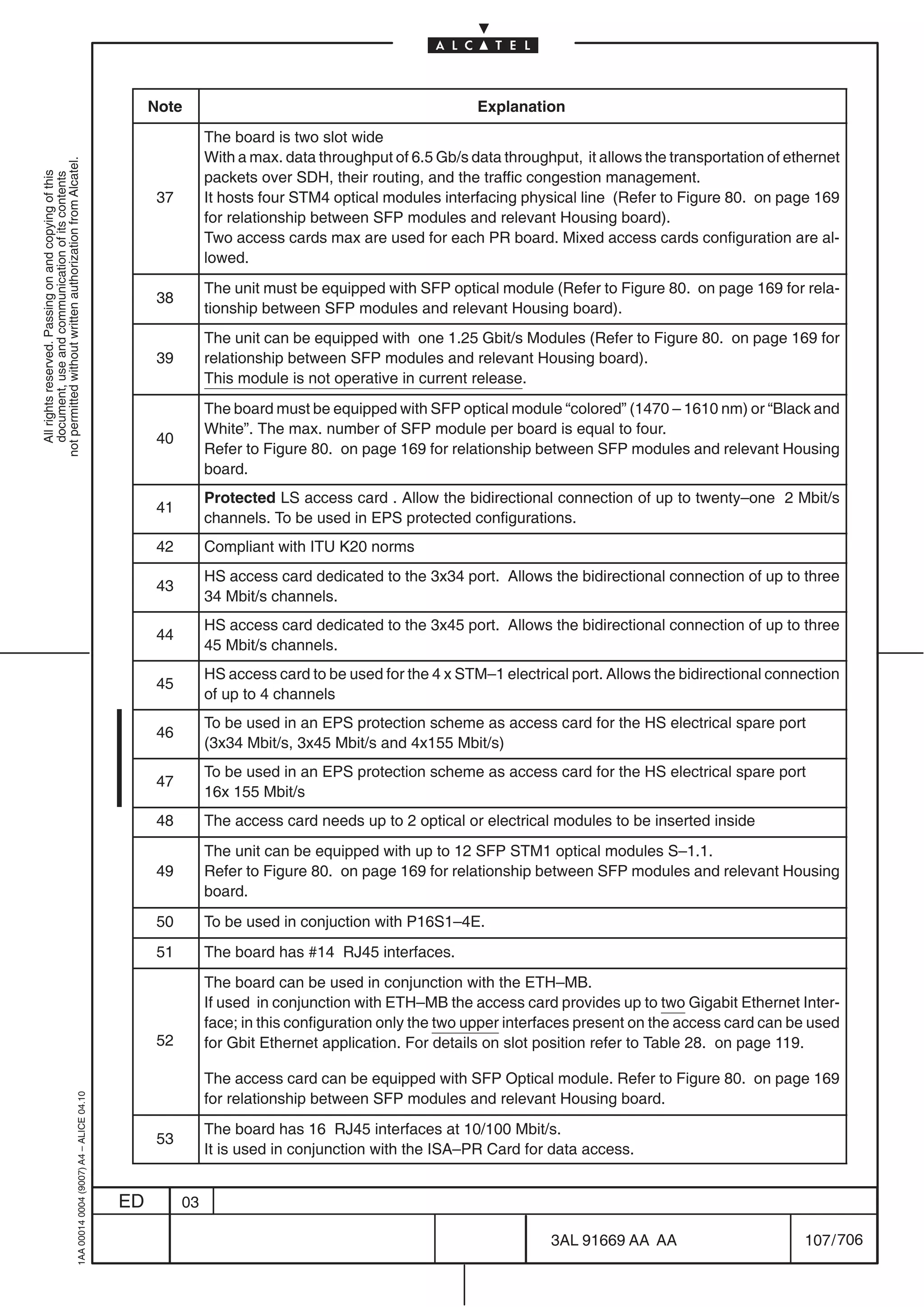 Note                                                Explanation
                                                                                                           The board is two slot wide
                                                                                                           With a max. data throughput of 6.5 Gb/s data throughput, it allows the transportation of ethernet
not permitted without written authorization from Alcatel.




                                                                                                           packets over SDH, their routing, and the traffic congestion management.
  All rights reserved. Passing on and copying of this
  document, use and communication of its contents




                                                                                                 37        It hosts four STM4 optical modules interfacing physical line (Refer to Figure 80. on page 169
                                                                                                           for relationship between SFP modules and relevant Housing board).
                                                                                                           Two access cards max are used for each PR board. Mixed access cards configuration are al-
                                                                                                           lowed.
                                                                                                           The unit must be equipped with SFP optical module (Refer to Figure 80. on page 169 for rela-
                                                                                                 38
                                                                                                           tionship between SFP modules and relevant Housing board).
                                                                                                           The unit can be equipped with one 1.25 Gbit/s Modules (Refer to Figure 80. on page 169 for
                                                                                                 39        relationship between SFP modules and relevant Housing board).
                                                                                                           This module is not operative in current release.
                                                                                                           The board must be equipped with SFP optical module “colored” (1470 – 1610 nm) or “Black and
                                                                                                           White”. The max. number of SFP module per board is equal to four.
                                                                                                 40
                                                                                                           Refer to Figure 80. on page 169 for relationship between SFP modules and relevant Housing
                                                                                                           board.
                                                                                                           Protected LS access card . Allow the bidirectional connection of up to twenty–one 2 Mbit/s
                                                                                                 41
                                                                                                           channels. To be used in EPS protected configurations.
                                                                                                 42        Compliant with ITU K20 norms
                                                                                                           HS access card dedicated to the 3x34 port. Allows the bidirectional connection of up to three
                                                                                                 43
                                                                                                           34 Mbit/s channels.
                                                                                                           HS access card dedicated to the 3x45 port. Allows the bidirectional connection of up to three
                                                                                                 44
                                                                                                           45 Mbit/s channels.
                                                                                                           HS access card to be used for the 4 x STM–1 electrical port. Allows the bidirectional connection
                                                                                                 45
                                                                                                           of up to 4 channels
                                                                                                           To be used in an EPS protection scheme as access card for the HS electrical spare port
                                                                                                 46
                                                                                                           (3x34 Mbit/s, 3x45 Mbit/s and 4x155 Mbit/s)
                                                                                                           To be used in an EPS protection scheme as access card for the HS electrical spare port
                                                                                                 47
                                                                                                           16x 155 Mbit/s
                                                                                                 48        The access card needs up to 2 optical or electrical modules to be inserted inside
                                                                                                           The unit can be equipped with up to 12 SFP STM1 optical modules S–1.1.
                                                                                                 49        Refer to Figure 80. on page 169 for relationship between SFP modules and relevant Housing
                                                                                                           board.
                                                                                                 50        To be used in conjuction with P16S1–4E.
                                                                                                 51        The board has #14 RJ45 interfaces.
                                                                                                           The board can be used in conjunction with the ETH–MB.
                                                                                                           If used in conjunction with ETH–MB the access card provides up to two Gigabit Ethernet Inter-
                                                                                                           face; in this configuration only the two upper interfaces present on the access card can be used
                                                                                                 52        for Gbit Ethernet application. For details on slot position refer to Table 28. on page 119.

                                                                                                           The access card can be equipped with SFP Optical module. Refer to Figure 80. on page 169
                                                                                                           for relationship between SFP modules and relevant Housing board.
                                                  1AA 00014 0004 (9007) A4 – ALICE 04.10




                                                                                                           The board has 16 RJ45 interfaces at 10/100 Mbit/s.
                                                                                                 53
                                                                                                           It is used in conjunction with the ISA–PR Card for data access.


                                                                                           ED         03

                                                                                                                                                               3AL 91669 AA AA                        107 / 706


                                                                                                                                                                             706
 