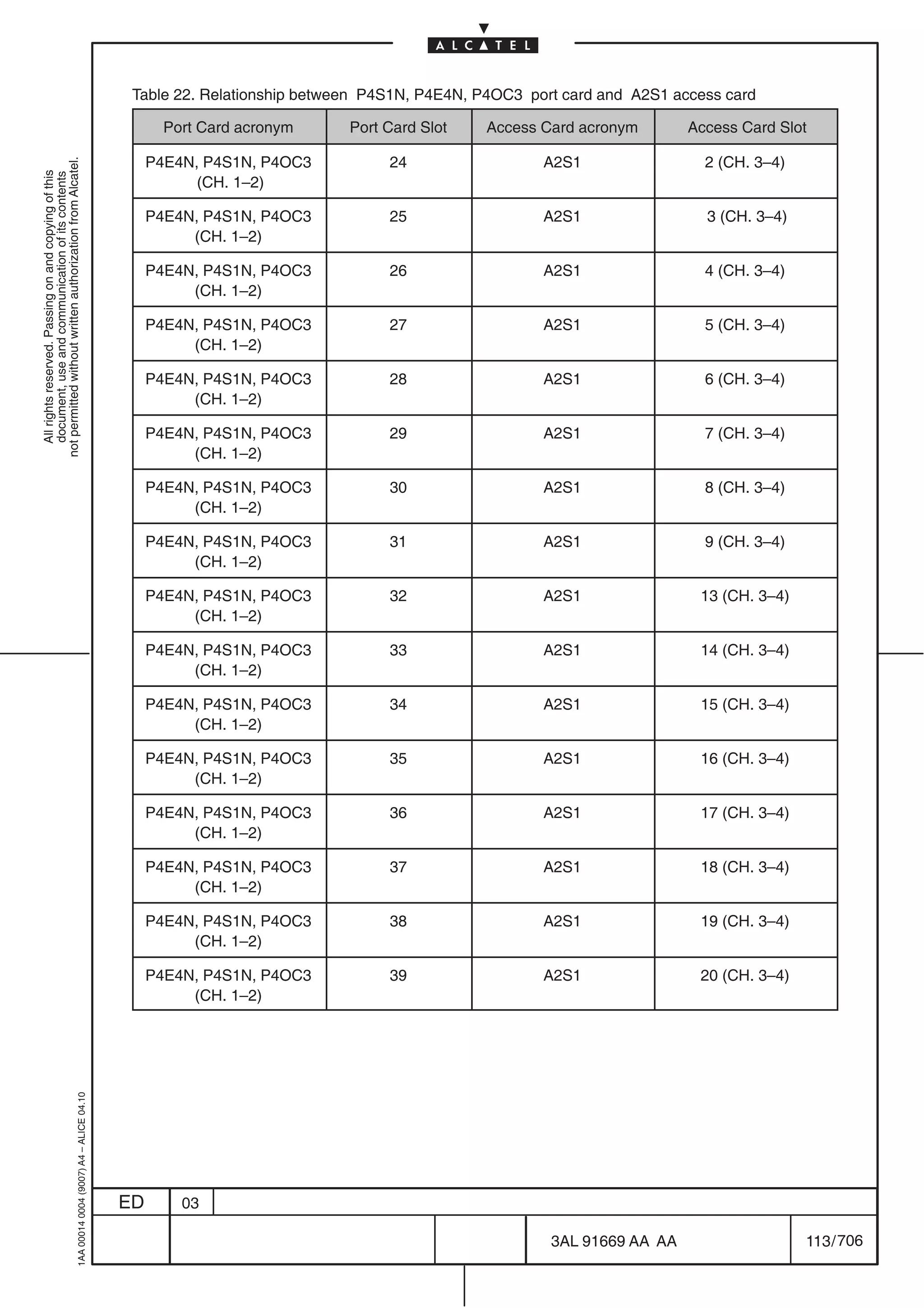 Table 22. Relationship between P4S1N, P4E4N, P4OC3 port card and A2S1 access card

                                                                                                  Port Card acronym     Port Card Slot    Access Card acronym         Access Card Slot

                                                                                                P4E4N, P4S1N, P4OC3          24                  A2S1                   2 (CH. 3–4)
not permitted without written authorization from Alcatel.
  All rights reserved. Passing on and copying of this
  document, use and communication of its contents




                                                                                                      (CH. 1–2)

                                                                                                P4E4N, P4S1N, P4OC3          25                  A2S1                   3 (CH. 3–4)
                                                                                                     (CH. 1–2)

                                                                                                P4E4N, P4S1N, P4OC3          26                  A2S1                   4 (CH. 3–4)
                                                                                                     (CH. 1–2)

                                                                                                P4E4N, P4S1N, P4OC3          27                  A2S1                   5 (CH. 3–4)
                                                                                                     (CH. 1–2)

                                                                                                P4E4N, P4S1N, P4OC3          28                  A2S1                   6 (CH. 3–4)
                                                                                                     (CH. 1–2)

                                                                                                P4E4N, P4S1N, P4OC3          29                  A2S1                   7 (CH. 3–4)
                                                                                                     (CH. 1–2)

                                                                                                P4E4N, P4S1N, P4OC3          30                  A2S1                   8 (CH. 3–4)
                                                                                                     (CH. 1–2)

                                                                                                P4E4N, P4S1N, P4OC3          31                  A2S1                   9 (CH. 3–4)
                                                                                                     (CH. 1–2)

                                                                                                P4E4N, P4S1N, P4OC3          32                  A2S1                  13 (CH. 3–4)
                                                                                                     (CH. 1–2)

                                                                                                P4E4N, P4S1N, P4OC3          33                  A2S1                  14 (CH. 3–4)
                                                                                                     (CH. 1–2)

                                                                                                P4E4N, P4S1N, P4OC3          34                  A2S1                  15 (CH. 3–4)
                                                                                                     (CH. 1–2)

                                                                                                P4E4N, P4S1N, P4OC3          35                  A2S1                  16 (CH. 3–4)
                                                                                                     (CH. 1–2)

                                                                                                P4E4N, P4S1N, P4OC3          36                  A2S1                  17 (CH. 3–4)
                                                                                                     (CH. 1–2)

                                                                                                P4E4N, P4S1N, P4OC3          37                  A2S1                  18 (CH. 3–4)
                                                                                                     (CH. 1–2)

                                                                                                P4E4N, P4S1N, P4OC3          38                  A2S1                  19 (CH. 3–4)
                                                                                                     (CH. 1–2)

                                                                                                P4E4N, P4S1N, P4OC3          39                  A2S1                  20 (CH. 3–4)
                                                                                                     (CH. 1–2)
                                                  1AA 00014 0004 (9007) A4 – ALICE 04.10




                                                                                           ED       03

                                                                                                                                                  3AL 91669 AA AA                     113 / 706


                                                                                                                                                                706
 