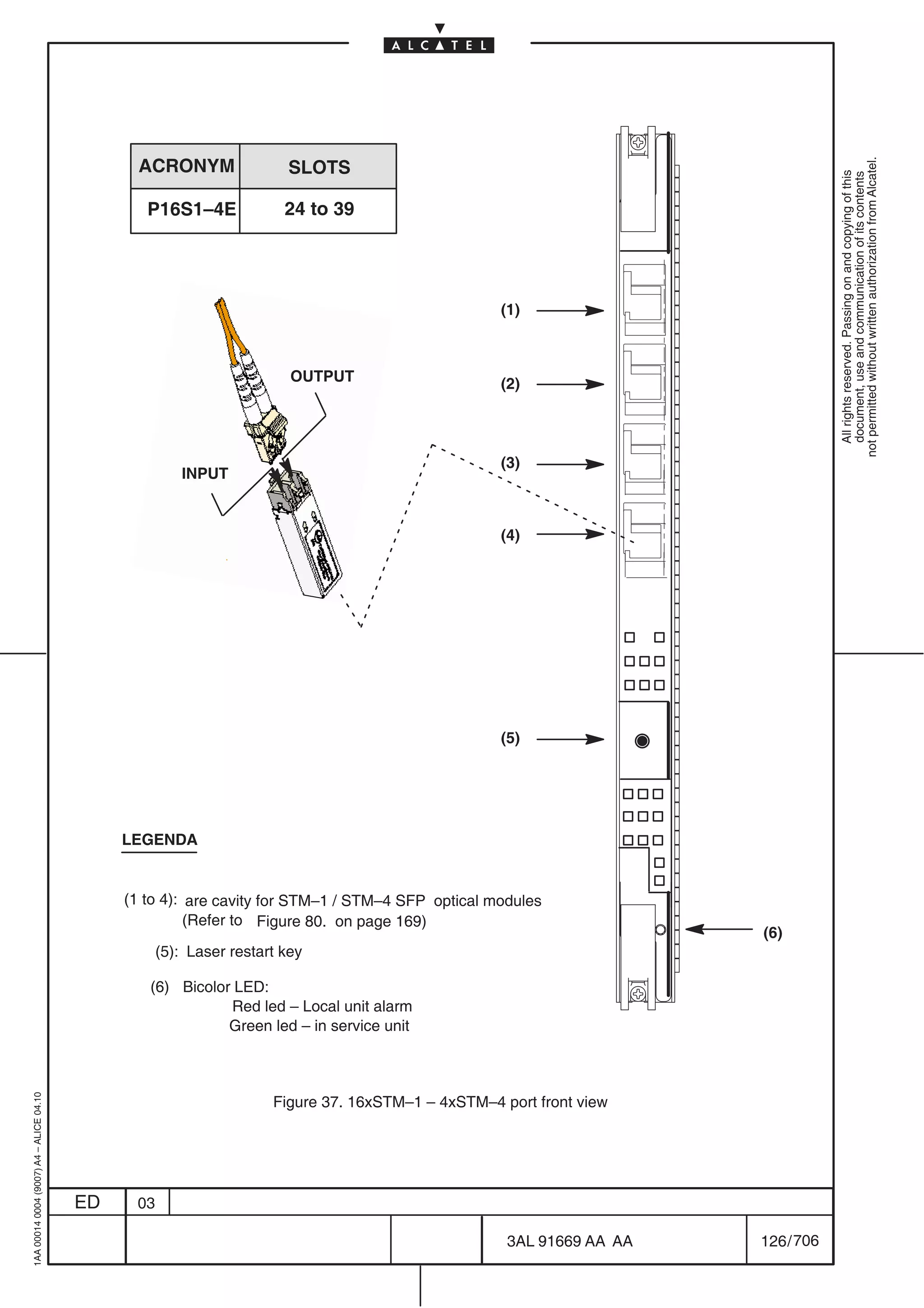 ACRONYM                SLOTS




                                                                                                                                  not permitted without written authorization from Alcatel.
                                                                                                                                    All rights reserved. Passing on and copying of this
                                                                                                                                    document, use and communication of its contents
                                                 P16S1–4E              24 to 39




                                                                                                   (1)



                                                                        OUTPUT                     (2)




                                                                                                   (3)
                                                       INPUT


                                                                                                   (4)




                                                                                                   (5)




                                              LEGENDA


                                              (1 to 4): are cavity for STM–1 / STM–4 SFP optical modules
                                                        (Refer to Figure 80. on page 169)
                                                                                                                      (6)
                                                    (5): Laser restart key

                                                 (6) Bicolor LED:
                                                            Red led – Local unit alarm
                                                            Green led – in service unit
1AA 00014 0004 (9007) A4 – ALICE 04.10




                                                                     Figure 37. 16xSTM–1 – 4xSTM–4 port front view




                                         ED    03

                                                                                                    3AL 91669 AA AA   126 / 706


                                                                                                                706
 