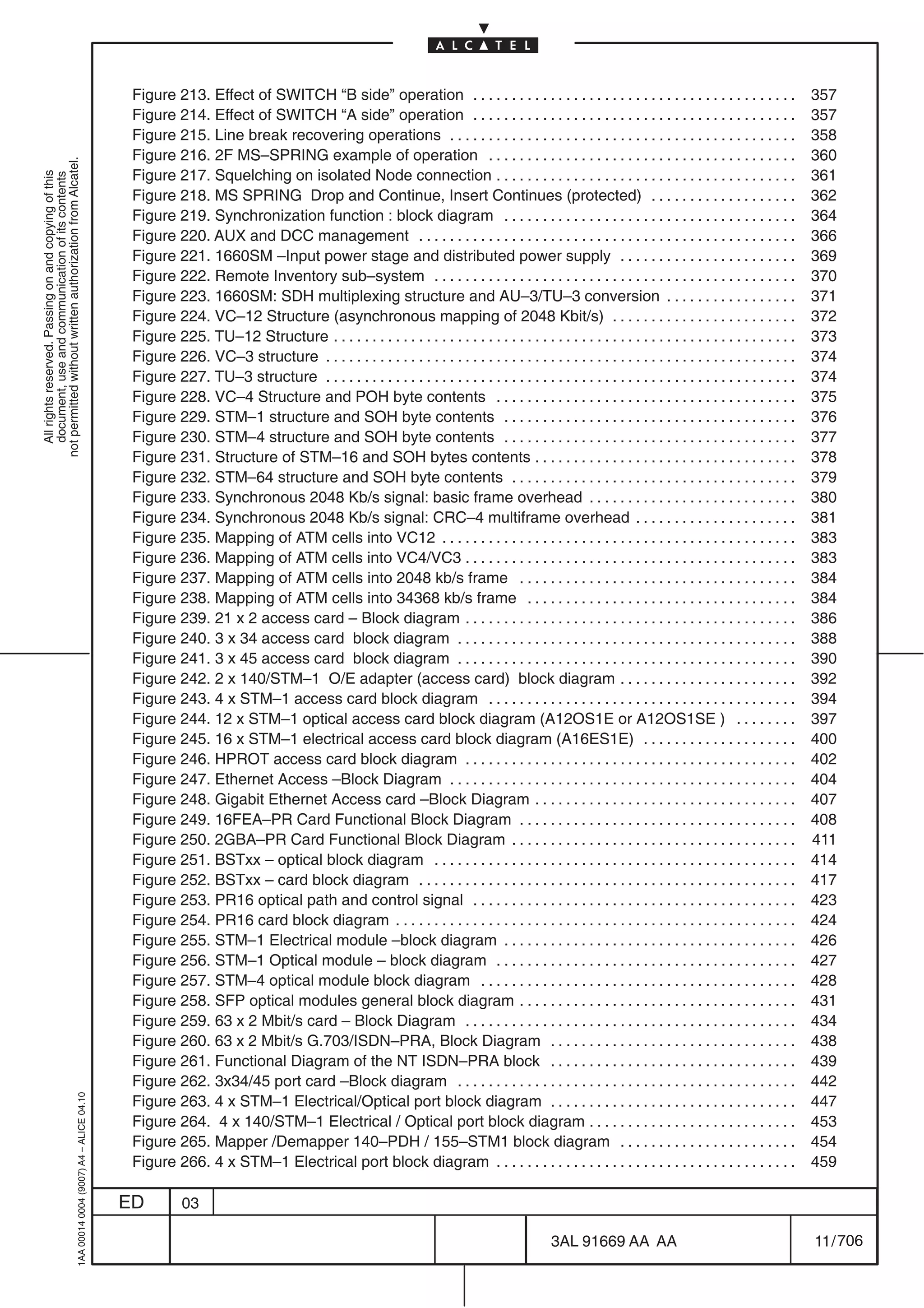 Figure 213. Effect of SWITCH “B side” operation . . . . . . . . . . . . . . . . . . . . . . . . . . . . . . . . . . . . . . . . . .                    357
                                                                                            Figure 214. Effect of SWITCH “A side” operation . . . . . . . . . . . . . . . . . . . . . . . . . . . . . . . . . . . . . . . . . .                    357
                                                                                            Figure 215. Line break recovering operations . . . . . . . . . . . . . . . . . . . . . . . . . . . . . . . . . . . . . . . . . . . . .                 358
                                                                                            Figure 216. 2F MS–SPRING example of operation . . . . . . . . . . . . . . . . . . . . . . . . . . . . . . . . . . . . . . . .                          360
not permitted without written authorization from Alcatel.




                                                                                            Figure 217. Squelching on isolated Node connection . . . . . . . . . . . . . . . . . . . . . . . . . . . . . . . . . . . . . . .                       361
  All rights reserved. Passing on and copying of this
  document, use and communication of its contents




                                                                                            Figure 218. MS SPRING Drop and Continue, Insert Continues (protected) . . . . . . . . . . . . . . . . . . .                                            362
                                                                                            Figure 219. Synchronization function : block diagram . . . . . . . . . . . . . . . . . . . . . . . . . . . . . . . . . . . . . .                       364
                                                                                            Figure 220. AUX and DCC management . . . . . . . . . . . . . . . . . . . . . . . . . . . . . . . . . . . . . . . . . . . . . . . . .                   366
                                                                                            Figure 221. 1660SM –Input power stage and distributed power supply . . . . . . . . . . . . . . . . . . . . . . .                                       369
                                                                                            Figure 222. Remote Inventory sub–system . . . . . . . . . . . . . . . . . . . . . . . . . . . . . . . . . . . . . . . . . . . . . . .                  370
                                                                                            Figure 223. 1660SM: SDH multiplexing structure and AU–3/TU–3 conversion . . . . . . . . . . . . . . . . .                                              371
                                                                                            Figure 224. VC–12 Structure (asynchronous mapping of 2048 Kbit/s) . . . . . . . . . . . . . . . . . . . . . . . .                                      372
                                                                                            Figure 225. TU–12 Structure . . . . . . . . . . . . . . . . . . . . . . . . . . . . . . . . . . . . . . . . . . . . . . . . . . . . . . . . . . . .    373
                                                                                            Figure 226. VC–3 structure . . . . . . . . . . . . . . . . . . . . . . . . . . . . . . . . . . . . . . . . . . . . . . . . . . . . . . . . . . . . .   374
                                                                                            Figure 227. TU–3 structure . . . . . . . . . . . . . . . . . . . . . . . . . . . . . . . . . . . . . . . . . . . . . . . . . . . . . . . . . . . . .   374
                                                                                            Figure 228. VC–4 Structure and POH byte contents . . . . . . . . . . . . . . . . . . . . . . . . . . . . . . . . . . . . . . .                         375
                                                                                            Figure 229. STM–1 structure and SOH byte contents . . . . . . . . . . . . . . . . . . . . . . . . . . . . . . . . . . . . . .                          376
                                                                                            Figure 230. STM–4 structure and SOH byte contents . . . . . . . . . . . . . . . . . . . . . . . . . . . . . . . . . . . . . .                          377
                                                                                            Figure 231. Structure of STM–16 and SOH bytes contents . . . . . . . . . . . . . . . . . . . . . . . . . . . . . . . . . .                             378
                                                                                            Figure 232. STM–64 structure and SOH byte contents . . . . . . . . . . . . . . . . . . . . . . . . . . . . . . . . . . . . .                           379
                                                                                            Figure 233. Synchronous 2048 Kb/s signal: basic frame overhead . . . . . . . . . . . . . . . . . . . . . . . . . . .                                   380
                                                                                            Figure 234. Synchronous 2048 Kb/s signal: CRC–4 multiframe overhead . . . . . . . . . . . . . . . . . . . . .                                          381
                                                                                            Figure 235. Mapping of ATM cells into VC12 . . . . . . . . . . . . . . . . . . . . . . . . . . . . . . . . . . . . . . . . . . . . . .                 383
                                                                                            Figure 236. Mapping of ATM cells into VC4/VC3 . . . . . . . . . . . . . . . . . . . . . . . . . . . . . . . . . . . . . . . . . . .                    383
                                                                                            Figure 237. Mapping of ATM cells into 2048 kb/s frame . . . . . . . . . . . . . . . . . . . . . . . . . . . . . . . . . . . .                          384
                                                                                            Figure 238. Mapping of ATM cells into 34368 kb/s frame . . . . . . . . . . . . . . . . . . . . . . . . . . . . . . . . . . .                           384
                                                                                            Figure 239. 21 x 2 access card – Block diagram . . . . . . . . . . . . . . . . . . . . . . . . . . . . . . . . . . . . . . . . . . .                   386
                                                                                            Figure 240. 3 x 34 access card block diagram . . . . . . . . . . . . . . . . . . . . . . . . . . . . . . . . . . . . . . . . . . . .                   388
                                                                                            Figure 241. 3 x 45 access card block diagram . . . . . . . . . . . . . . . . . . . . . . . . . . . . . . . . . . . . . . . . . . . .                   390
                                                                                            Figure 242. 2 x 140/STM–1 O/E adapter (access card) block diagram . . . . . . . . . . . . . . . . . . . . . . .                                        392
                                                                                            Figure 243. 4 x STM–1 access card block diagram . . . . . . . . . . . . . . . . . . . . . . . . . . . . . . . . . . . . . . . .                        394
                                                                                            Figure 244. 12 x STM–1 optical access card block diagram (A12OS1E or A12OS1SE ) . . . . . . . .                                                        397
                                                                                            Figure 245. 16 x STM–1 electrical access card block diagram (A16ES1E) . . . . . . . . . . . . . . . . . . . .                                          400
                                                                                            Figure 246. HPROT access card block diagram . . . . . . . . . . . . . . . . . . . . . . . . . . . . . . . . . . . . . . . . . . .                      402
                                                                                            Figure 247. Ethernet Access –Block Diagram . . . . . . . . . . . . . . . . . . . . . . . . . . . . . . . . . . . . . . . . . . . . .                   404
                                                                                            Figure 248. Gigabit Ethernet Access card –Block Diagram . . . . . . . . . . . . . . . . . . . . . . . . . . . . . . . . . .                            407
                                                                                            Figure 249. 16FEA–PR Card Functional Block Diagram . . . . . . . . . . . . . . . . . . . . . . . . . . . . . . . . . . . .                             408
                                                                                            Figure 250. 2GBA–PR Card Functional Block Diagram . . . . . . . . . . . . . . . . . . . . . . . . . . . . . . . . . . . . .                            411
                                                                                            Figure 251. BSTxx – optical block diagram . . . . . . . . . . . . . . . . . . . . . . . . . . . . . . . . . . . . . . . . . . . . . . .                414
                                                                                            Figure 252. BSTxx – card block diagram . . . . . . . . . . . . . . . . . . . . . . . . . . . . . . . . . . . . . . . . . . . . . . . . .               417
                                                                                            Figure 253. PR16 optical path and control signal . . . . . . . . . . . . . . . . . . . . . . . . . . . . . . . . . . . . . . . . . .                   423
                                                                                            Figure 254. PR16 card block diagram . . . . . . . . . . . . . . . . . . . . . . . . . . . . . . . . . . . . . . . . . . . . . . . . . . . .            424
                                                                                            Figure 255. STM–1 Electrical module –block diagram . . . . . . . . . . . . . . . . . . . . . . . . . . . . . . . . . . . . . .                         426
                                                                                            Figure 256. STM–1 Optical module – block diagram . . . . . . . . . . . . . . . . . . . . . . . . . . . . . . . . . . . . . . .                         427
                                                                                            Figure 257. STM–4 optical module block diagram . . . . . . . . . . . . . . . . . . . . . . . . . . . . . . . . . . . . . . . . .                       428
                                                                                            Figure 258. SFP optical modules general block diagram . . . . . . . . . . . . . . . . . . . . . . . . . . . . . . . . . . . .                          431
                                                                                            Figure 259. 63 x 2 Mbit/s card – Block Diagram . . . . . . . . . . . . . . . . . . . . . . . . . . . . . . . . . . . . . . . . . . .                   434
                                                                                            Figure 260. 63 x 2 Mbit/s G.703/ISDN–PRA, Block Diagram . . . . . . . . . . . . . . . . . . . . . . . . . . . . . . . .                                438
                                                                                            Figure 261. Functional Diagram of the NT ISDN–PRA block . . . . . . . . . . . . . . . . . . . . . . . . . . . . . . . .                                439
                                                                                            Figure 262. 3x34/45 port card –Block diagram . . . . . . . . . . . . . . . . . . . . . . . . . . . . . . . . . . . . . . . . . . . .                   442
                                                  1AA 00014 0004 (9007) A4 – ALICE 04.10




                                                                                            Figure 263. 4 x STM–1 Electrical/Optical port block diagram . . . . . . . . . . . . . . . . . . . . . . . . . . . . . . . .                            447
                                                                                            Figure 264. 4 x 140/STM–1 Electrical / Optical port block diagram . . . . . . . . . . . . . . . . . . . . . . . . . . .                                453
                                                                                            Figure 265. Mapper /Demapper 140–PDH / 155–STM1 block diagram . . . . . . . . . . . . . . . . . . . . . . .                                            454
                                                                                            Figure 266. 4 x STM–1 Electrical port block diagram . . . . . . . . . . . . . . . . . . . . . . . . . . . . . . . . . . . . . . .                      459

                                                                                           ED          03

                                                                                                                                                                                         3AL 91669 AA AA                                           11 / 706


                                                                                                                                                                                                             706
 