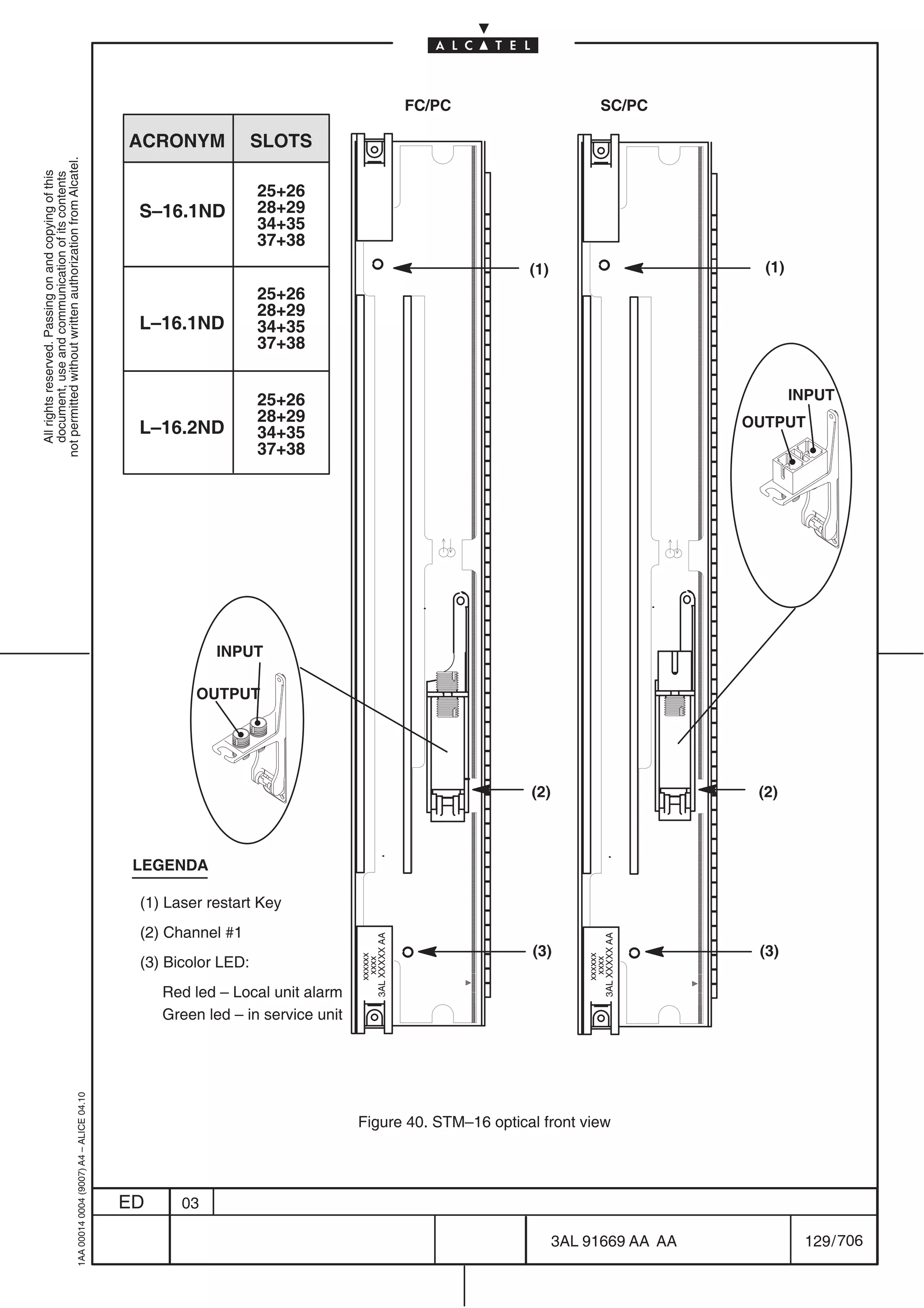 FC/PC                   SC/PC

                                                                                           ACRONYM             SLOTS
not permitted without written authorization from Alcatel.
  All rights reserved. Passing on and copying of this
  document, use and communication of its contents




                                                                                                               25+26
                                                                                            S–16.1ND           28+29
                                                                                                               34+35
                                                                                                               37+38
                                                                                                                                                      (1)                              (1)
                                                                                                               25+26
                                                                                                               28+29
                                                                                            L–16.1ND           34+35
                                                                                                               37+38


                                                                                                               25+26                                                                         INPUT
                                                                                                               28+29                                                                 OUTPUT
                                                                                            L–16.2ND           34+35
                                                                                                               37+38




                                                                                                        INPUT

                                                                                                     OUTPUT




                                                                                                                                                      (2)                             (2)



                                                                                            LEGENDA

                                                                                            (1) Laser restart Key
                                                                                            (2) Channel #1
                                                                                                                              3AL XXXXX AA




                                                                                                                                                                3AL XXXXX AA




                                                                                                                                                      (3)                             (3)
                                                                                                                                 xxxxxx




                                                                                                                                                                   xxxxxx




                                                                                            (3) Bicolor LED:
                                                                                                                                   xxxx




                                                                                                                                                                     xxxx




                                                                                                Red led – Local unit alarm
                                                                                                Green led – in service unit
                                                  1AA 00014 0004 (9007) A4 – ALICE 04.10




                                                                                                                              Figure 40. STM–16 optical front view




                                                                                           ED     03

                                                                                                                                                            3AL 91669 AA AA                   129 / 706


                                                                                                                                                                               706
 