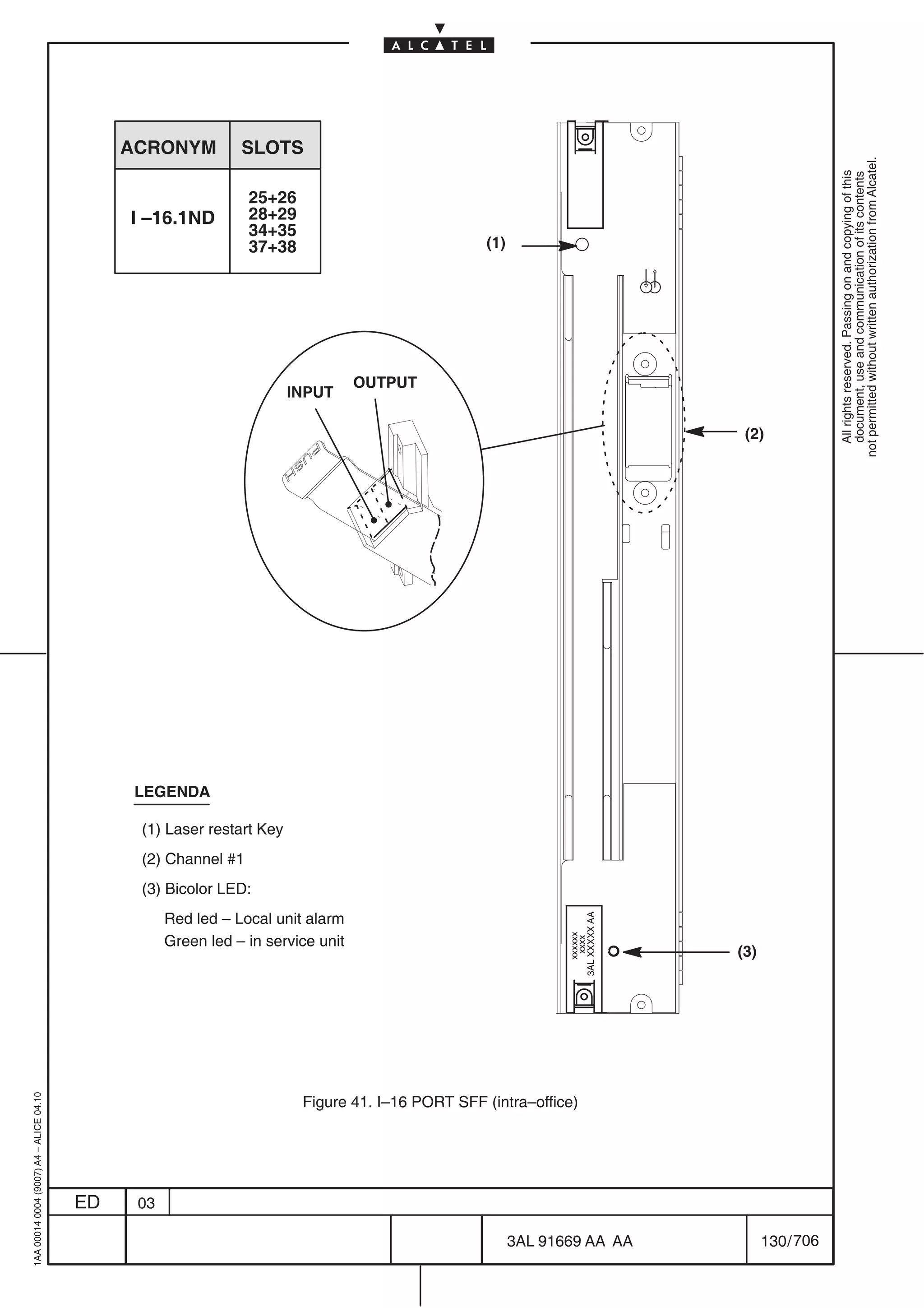 ACRONYM          SLOTS




                                                                                                                                                      not permitted without written authorization from Alcatel.
                                                                                                                                                        All rights reserved. Passing on and copying of this
                                                                                                                                                        document, use and communication of its contents
                                                                25+26
                                              I –16.1ND         28+29
                                                                34+35
                                                                37+38                             (1)




                                                                                  OUTPUT
                                                                       INPUT

                                                                                                                                     (2)




                                               LEGENDA

                                               (1) Laser restart Key
                                               (2) Channel #1
                                               (3) Bicolor LED:
                                                    Red led – Local unit alarm
                                                                                                               3AL XXXXX AA
                                                                                                                  xxxxxx




                                                    Green led – in service unit
                                                                                                                    xxxx




                                                                                                                                    (3)
1AA 00014 0004 (9007) A4 – ALICE 04.10




                                                                        Figure 41. I–16 PORT SFF (intra–office)




                                         ED    03

                                                                                                        3AL 91669 AA AA                   130 / 706


                                                                                                                              706
 