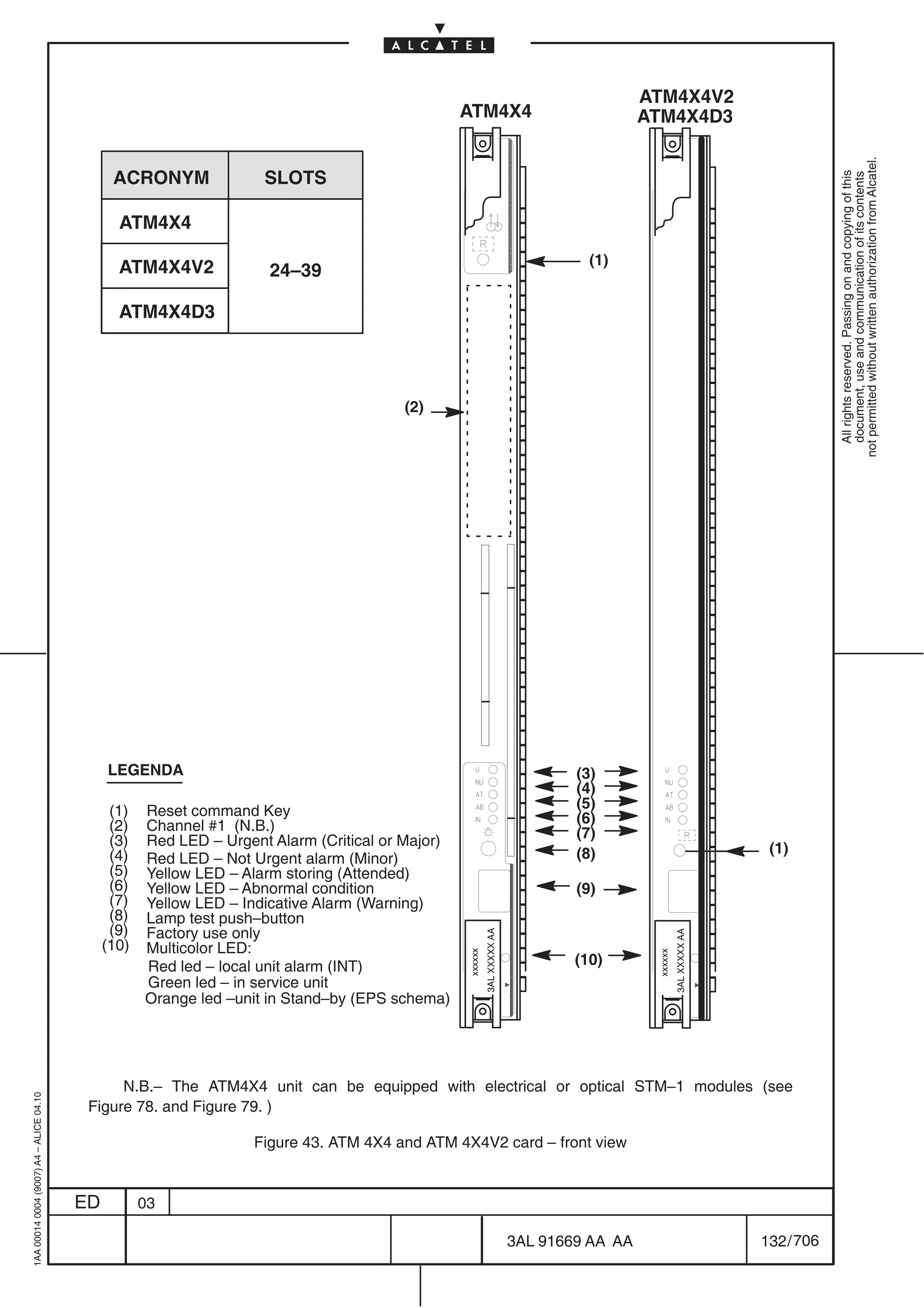 ATM4X4V2
                                                                                                  ATM4X4                                      ATM4X4D3




                                                                                                                                                                                   not permitted without written authorization from Alcatel.
                                               ACRONYM               SLOTS




                                                                                                                                                                                     All rights reserved. Passing on and copying of this
                                                                                                                                                                                     document, use and communication of its contents
                                                ATM4X4
                                                                                                                                    (1)
                                                ATM4X4V2              24–39

                                                ATM4X4D3




                                                                                        (2)




                                              LEGENDA                                                                             (3)
                                                                                                                                  (4)
                                               (1)   Reset command Key                                                            (5)
                                               (2)   Channel #1 (N.B.)                                                            (6)
                                               (3)   Red LED – Urgent Alarm (Critical or Major)                                   (7)
                                               (4)                                                                                (8)                                   (1)
                                                     Red LED – Not Urgent alarm (Minor)
                                               (5)   Yellow LED – Alarm storing (Attended)
                                               (6)   Yellow LED – Abnormal condition                                              (9)
                                               (7)   Yellow LED – Indicative Alarm (Warning)
                                               (8)   Lamp test push–button
                                               (9)   Factory use only
                                                                                                           3AL XXXXX AA




                                                                                                                                                        3AL XXXXX AA




                                              (10)   Multicolor LED:
                                                                                                  xxxxxx




                                                                                                                                               xxxxxx




                                                     Red led – local unit alarm (INT)                                             (10)
                                                     Green led – in service unit
                                                     Orange led –unit in Stand–by (EPS schema)




                                               N.B.– The ATM4X4 unit can be equipped with electrical or optical STM–1 modules (see
1AA 00014 0004 (9007) A4 – ALICE 04.10




                                          Figure 78. and Figure 79. )

                                                                   Figure 43. ATM 4X4 and ATM 4X4V2 card – front view


                                         ED          03

                                                                                                                          3AL 91669 AA AA                              132 / 706


                                                                                                                                        706
 