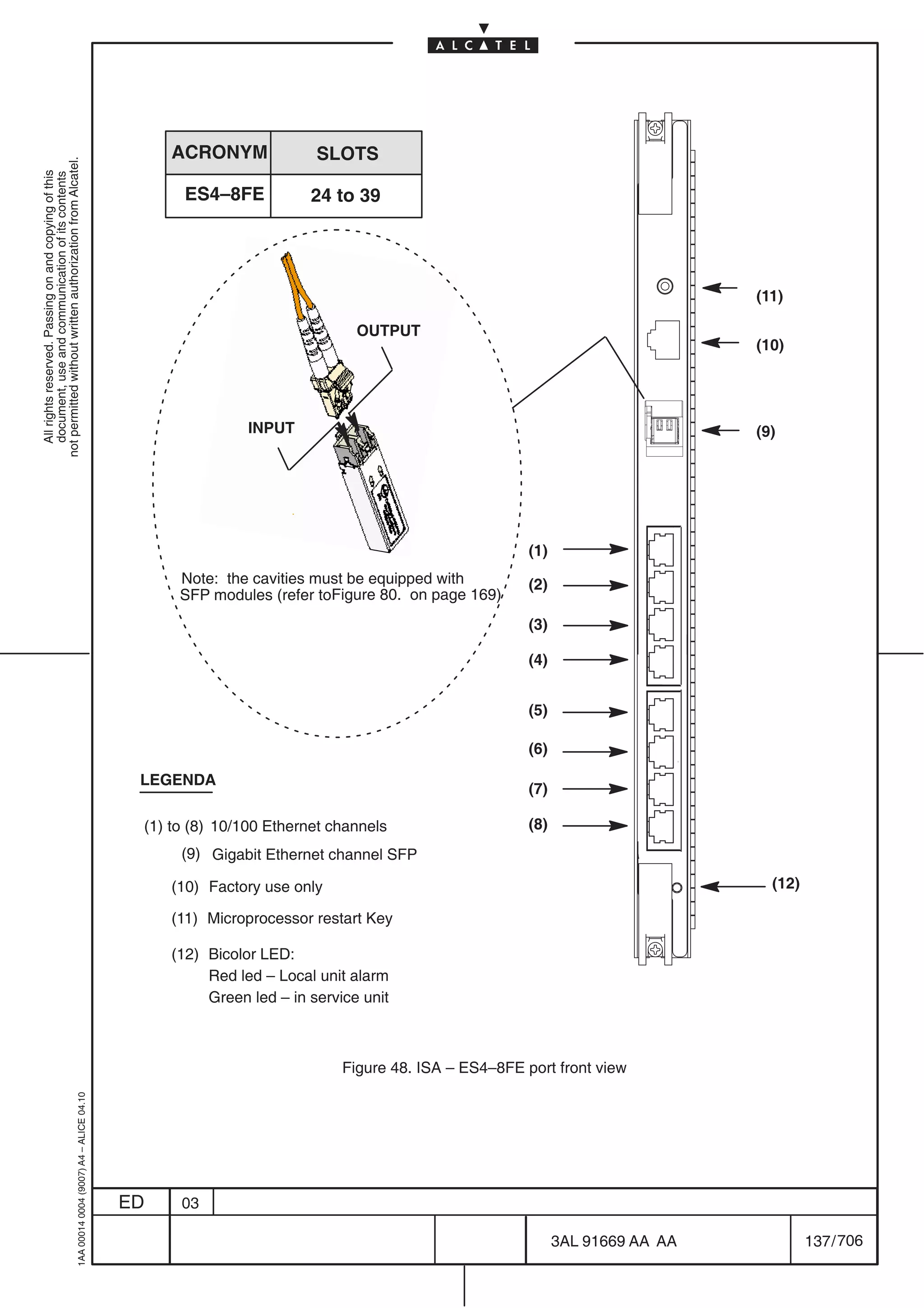 ACRONYM              SLOTS
not permitted without written authorization from Alcatel.
  All rights reserved. Passing on and copying of this
  document, use and communication of its contents




                                                                                                 ES4–8FE            24 to 39




                                                                                                                                                                           (11)

                                                                                                                           OUTPUT
                                                                                                                                                                           (10)




                                                                                                           INPUT                                                           (9)




                                                                                                                                                   (1)
                                                                                                 Note: the cavities must be equipped with          (2)
                                                                                                 SFP modules (refer toFigure 80. on page 169)
                                                                                                                                                   (3)

                                                                                                                                                   (4)


                                                                                                                                                   (5)

                                                                                                                                                   (6)

                                                                                            LEGENDA
                                                                                                                                                   (7)

                                                                                            (1) to (8) 10/100 Ethernet channels                    (8)
                                                                                                 (9) Gigabit Ethernet channel SFP

                                                                                                (10) Factory use only                                                        (12)

                                                                                                (11) Microprocessor restart Key

                                                                                                (12) Bicolor LED:
                                                                                                     Red led – Local unit alarm
                                                                                                     Green led – in service unit



                                                                                                                         Figure 48. ISA – ES4–8FE port front view
                                                  1AA 00014 0004 (9007) A4 – ALICE 04.10




                                                                                           ED    03

                                                                                                                                                         3AL 91669 AA AA            137 / 706


                                                                                                                                                                    706
 