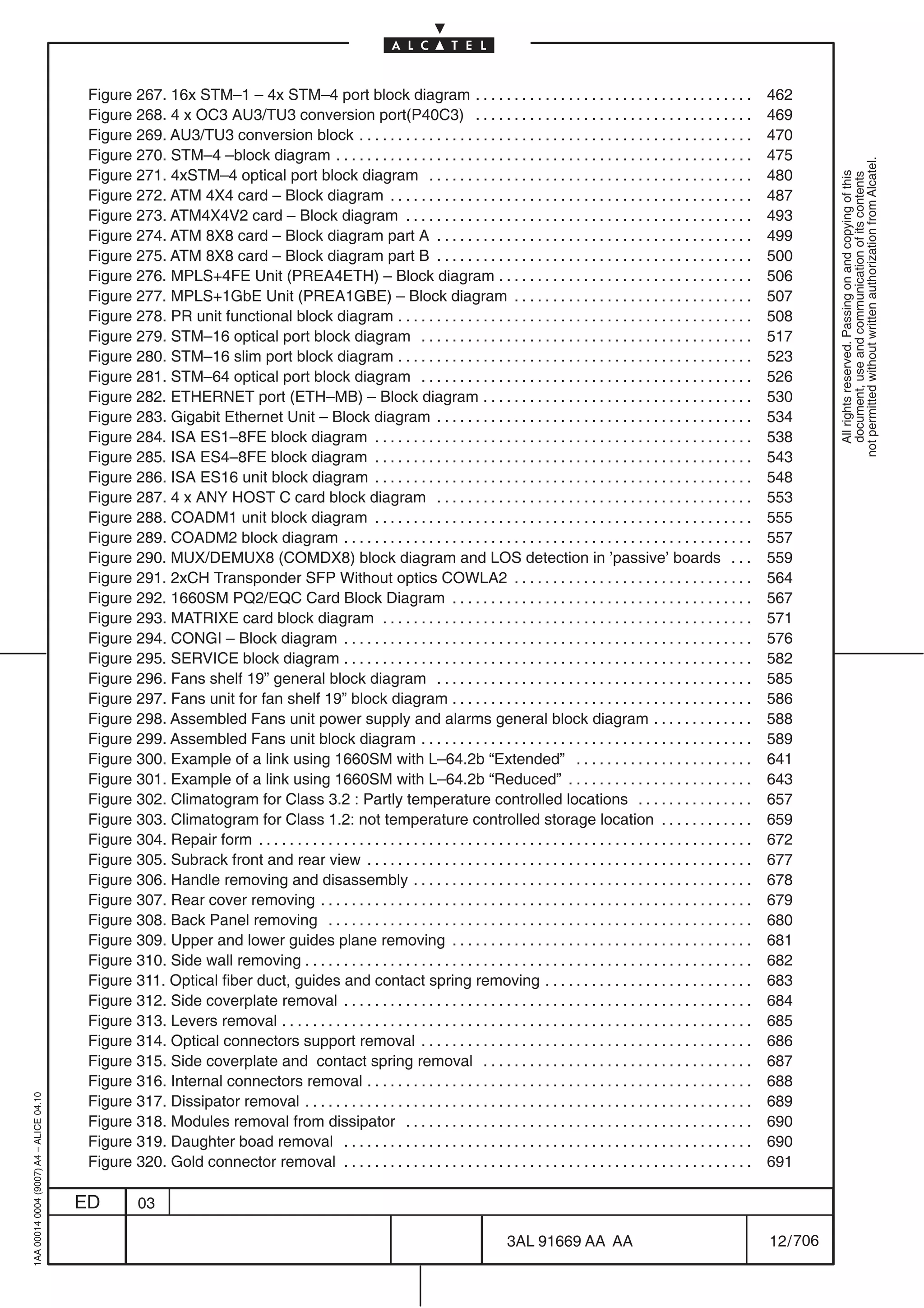 Figure 267. 16x STM–1 – 4x STM–4 port block diagram . . . . . . . . . . . . . . . . . . . . . . . . . . . . . . . . . . . .                               462
                                          Figure 268. 4 x OC3 AU3/TU3 conversion port(P40C3) . . . . . . . . . . . . . . . . . . . . . . . . . . . . . . . . . . . .                                469
                                          Figure 269. AU3/TU3 conversion block . . . . . . . . . . . . . . . . . . . . . . . . . . . . . . . . . . . . . . . . . . . . . . . . . . .                470
                                          Figure 270. STM–4 –block diagram . . . . . . . . . . . . . . . . . . . . . . . . . . . . . . . . . . . . . . . . . . . . . . . . . . . . . .              475




                                                                                                                                                                                                               not permitted without written authorization from Alcatel.
                                          Figure 271. 4xSTM–4 optical port block diagram . . . . . . . . . . . . . . . . . . . . . . . . . . . . . . . . . . . . . . . . . .                        480




                                                                                                                                                                                                                 All rights reserved. Passing on and copying of this
                                                                                                                                                                                                                 document, use and communication of its contents
                                          Figure 272. ATM 4X4 card – Block diagram . . . . . . . . . . . . . . . . . . . . . . . . . . . . . . . . . . . . . . . . . . . . . . .                    487
                                          Figure 273. ATM4X4V2 card – Block diagram . . . . . . . . . . . . . . . . . . . . . . . . . . . . . . . . . . . . . . . . . . . . .                       493
                                          Figure 274. ATM 8X8 card – Block diagram part A . . . . . . . . . . . . . . . . . . . . . . . . . . . . . . . . . . . . . . . . .                         499
                                          Figure 275. ATM 8X8 card – Block diagram part B . . . . . . . . . . . . . . . . . . . . . . . . . . . . . . . . . . . . . . . . .                         500
                                          Figure 276. MPLS+4FE Unit (PREA4ETH) – Block diagram . . . . . . . . . . . . . . . . . . . . . . . . . . . . . . . . .                                    506
                                          Figure 277. MPLS+1GbE Unit (PREA1GBE) – Block diagram . . . . . . . . . . . . . . . . . . . . . . . . . . . . . . .                                       507
                                          Figure 278. PR unit functional block diagram . . . . . . . . . . . . . . . . . . . . . . . . . . . . . . . . . . . . . . . . . . . . . .                  508
                                          Figure 279. STM–16 optical port block diagram . . . . . . . . . . . . . . . . . . . . . . . . . . . . . . . . . . . . . . . . . . .                       517
                                          Figure 280. STM–16 slim port block diagram . . . . . . . . . . . . . . . . . . . . . . . . . . . . . . . . . . . . . . . . . . . . . .                    523
                                          Figure 281. STM–64 optical port block diagram . . . . . . . . . . . . . . . . . . . . . . . . . . . . . . . . . . . . . . . . . . .                       526
                                          Figure 282. ETHERNET port (ETH–MB) – Block diagram . . . . . . . . . . . . . . . . . . . . . . . . . . . . . . . . . . .                                  530
                                          Figure 283. Gigabit Ethernet Unit – Block diagram . . . . . . . . . . . . . . . . . . . . . . . . . . . . . . . . . . . . . . . . .                       534
                                          Figure 284. ISA ES1–8FE block diagram . . . . . . . . . . . . . . . . . . . . . . . . . . . . . . . . . . . . . . . . . . . . . . . . .                   538
                                          Figure 285. ISA ES4–8FE block diagram . . . . . . . . . . . . . . . . . . . . . . . . . . . . . . . . . . . . . . . . . . . . . . . . .                   543
                                          Figure 286. ISA ES16 unit block diagram . . . . . . . . . . . . . . . . . . . . . . . . . . . . . . . . . . . . . . . . . . . . . . . . .                 548
                                          Figure 287. 4 x ANY HOST C card block diagram . . . . . . . . . . . . . . . . . . . . . . . . . . . . . . . . . . . . . . . . .                           553
                                          Figure 288. COADM1 unit block diagram . . . . . . . . . . . . . . . . . . . . . . . . . . . . . . . . . . . . . . . . . . . . . . . . .                   555
                                          Figure 289. COADM2 block diagram . . . . . . . . . . . . . . . . . . . . . . . . . . . . . . . . . . . . . . . . . . . . . . . . . . . . .                557
                                          Figure 290. MUX/DEMUX8 (COMDX8) block diagram and LOS detection in ’passive’ boards . . .                                                                 559
                                          Figure 291. 2xCH Transponder SFP Without optics COWLA2 . . . . . . . . . . . . . . . . . . . . . . . . . . . . . . .                                      564
                                          Figure 292. 1660SM PQ2/EQC Card Block Diagram . . . . . . . . . . . . . . . . . . . . . . . . . . . . . . . . . . . . . . .                               567
                                          Figure 293. MATRIXE card block diagram . . . . . . . . . . . . . . . . . . . . . . . . . . . . . . . . . . . . . . . . . . . . . . . .                    571
                                          Figure 294. CONGI – Block diagram . . . . . . . . . . . . . . . . . . . . . . . . . . . . . . . . . . . . . . . . . . . . . . . . . . . . .               576
                                          Figure 295. SERVICE block diagram . . . . . . . . . . . . . . . . . . . . . . . . . . . . . . . . . . . . . . . . . . . . . . . . . . . . .               582
                                          Figure 296. Fans shelf 19” general block diagram . . . . . . . . . . . . . . . . . . . . . . . . . . . . . . . . . . . . . . . . .                        585
                                          Figure 297. Fans unit for fan shelf 19” block diagram . . . . . . . . . . . . . . . . . . . . . . . . . . . . . . . . . . . . . . .                       586
                                          Figure 298. Assembled Fans unit power supply and alarms general block diagram . . . . . . . . . . . . .                                                   588
                                          Figure 299. Assembled Fans unit block diagram . . . . . . . . . . . . . . . . . . . . . . . . . . . . . . . . . . . . . . . . . . .                       589
                                          Figure 300. Example of a link using 1660SM with L–64.2b “Extended” . . . . . . . . . . . . . . . . . . . . . . .                                          641
                                          Figure 301. Example of a link using 1660SM with L–64.2b “Reduced” . . . . . . . . . . . . . . . . . . . . . . . .                                         643
                                          Figure 302. Climatogram for Class 3.2 : Partly temperature controlled locations . . . . . . . . . . . . . . .                                             657
                                          Figure 303. Climatogram for Class 1.2: not temperature controlled storage location . . . . . . . . . . . .                                                659
                                          Figure 304. Repair form . . . . . . . . . . . . . . . . . . . . . . . . . . . . . . . . . . . . . . . . . . . . . . . . . . . . . . . . . . . . . . . .   672
                                          Figure 305. Subrack front and rear view . . . . . . . . . . . . . . . . . . . . . . . . . . . . . . . . . . . . . . . . . . . . . . . . . .               677
                                          Figure 306. Handle removing and disassembly . . . . . . . . . . . . . . . . . . . . . . . . . . . . . . . . . . . . . . . . . . . .                       678
                                          Figure 307. Rear cover removing . . . . . . . . . . . . . . . . . . . . . . . . . . . . . . . . . . . . . . . . . . . . . . . . . . . . . . . .           679
                                          Figure 308. Back Panel removing . . . . . . . . . . . . . . . . . . . . . . . . . . . . . . . . . . . . . . . . . . . . . . . . . . . . . . .             680
                                          Figure 309. Upper and lower guides plane removing . . . . . . . . . . . . . . . . . . . . . . . . . . . . . . . . . . . . . . .                           681
                                          Figure 310. Side wall removing . . . . . . . . . . . . . . . . . . . . . . . . . . . . . . . . . . . . . . . . . . . . . . . . . . . . . . . . . .        682
                                          Figure 311. Optical fiber duct, guides and contact spring removing . . . . . . . . . . . . . . . . . . . . . . . . . . .                                  683
                                          Figure 312. Side coverplate removal . . . . . . . . . . . . . . . . . . . . . . . . . . . . . . . . . . . . . . . . . . . . . . . . . . . . .             684
                                          Figure 313. Levers removal . . . . . . . . . . . . . . . . . . . . . . . . . . . . . . . . . . . . . . . . . . . . . . . . . . . . . . . . . . . . .      685
                                          Figure 314. Optical connectors support removal . . . . . . . . . . . . . . . . . . . . . . . . . . . . . . . . . . . . . . . . . . .                      686
                                          Figure 315. Side coverplate and contact spring removal . . . . . . . . . . . . . . . . . . . . . . . . . . . . . . . . . . .                              687
                                          Figure 316. Internal connectors removal . . . . . . . . . . . . . . . . . . . . . . . . . . . . . . . . . . . . . . . . . . . . . . . . . .               688
1AA 00014 0004 (9007) A4 – ALICE 04.10




                                          Figure 317. Dissipator removal . . . . . . . . . . . . . . . . . . . . . . . . . . . . . . . . . . . . . . . . . . . . . . . . . . . . . . . . . .        689
                                          Figure 318. Modules removal from dissipator . . . . . . . . . . . . . . . . . . . . . . . . . . . . . . . . . . . . . . . . . . . . .                     690
                                          Figure 319. Daughter boad removal . . . . . . . . . . . . . . . . . . . . . . . . . . . . . . . . . . . . . . . . . . . . . . . . . . . . .               690
                                          Figure 320. Gold connector removal . . . . . . . . . . . . . . . . . . . . . . . . . . . . . . . . . . . . . . . . . . . . . . . . . . . . .              691

                                         ED          03

                                                                                                                                         3AL 91669 AA AA                                            12 / 706


                                                                                                                                                              706
 