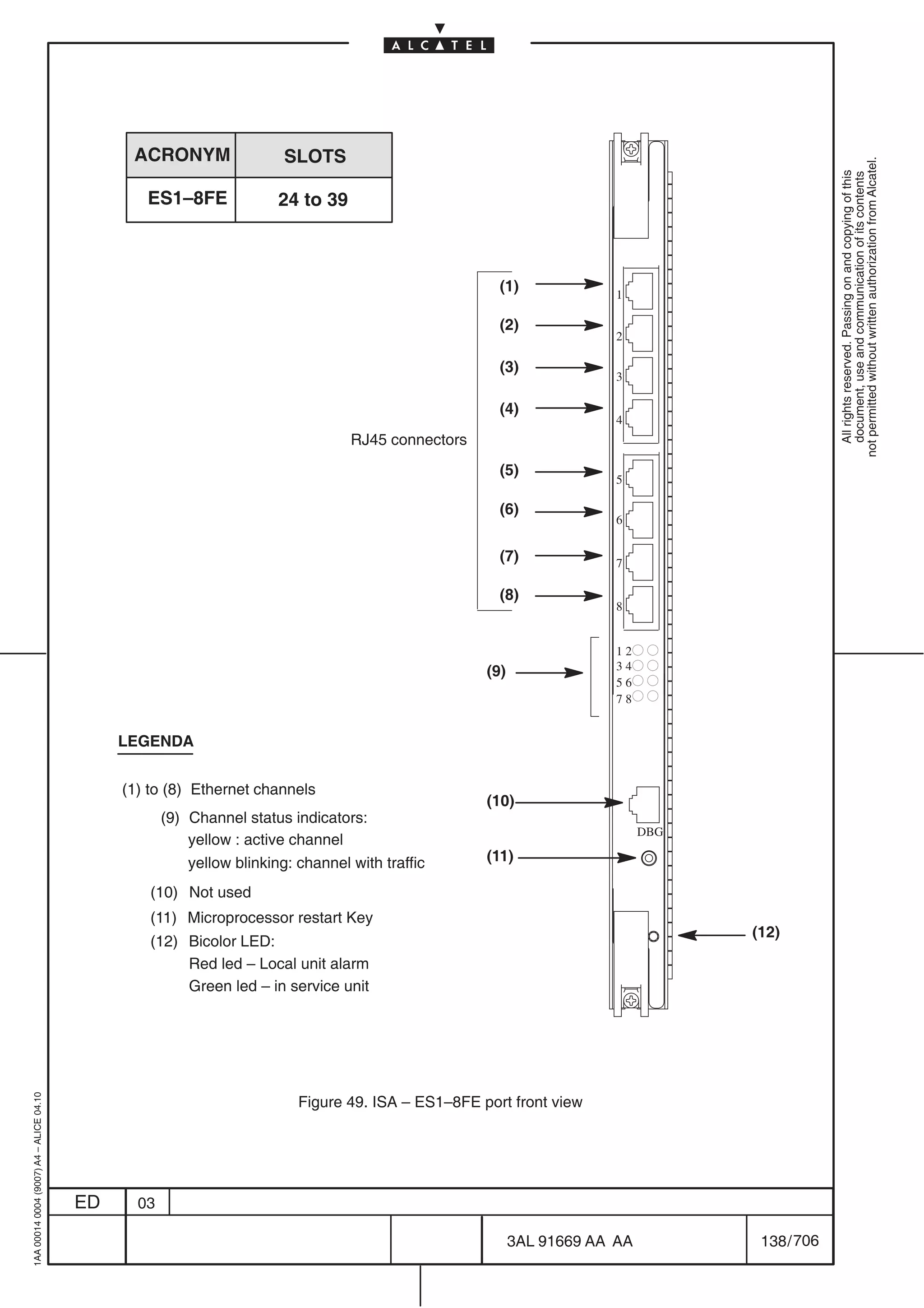 ACRONYM                  SLOTS




                                                                                                                                               not permitted without written authorization from Alcatel.
                                                                                                                                                 All rights reserved. Passing on and copying of this
                                                                                                                                                 document, use and communication of its contents
                                                 ES1–8FE               24 to 39



                                                                                                      (1)              1

                                                                                                      (2)
                                                                                                                       2

                                                                                                      (3)
                                                                                                                       3

                                                                                                      (4)
                                                                                                                       4
                                                                                  RJ45 connectors
                                                                                                      (5)
                                                                                                                       5

                                                                                                      (6)
                                                                                                                       6


                                                                                                      (7)              7

                                                                                                      (8)
                                                                                                                       8


                                                                                                                       12
                                                                                                    (9)                34
                                                                                                                       56
                                                                                                                       78


                                              LEGENDA


                                              (1) to (8) Ethernet channels
                                                                                                    (10)
                                                     (9) Channel status indicators:
                                                                                                                            DBG
                                                         yellow : active channel
                                                         yellow blinking: channel with traffic      (11)

                                                  (10) Not used
                                                  (11) Microprocessor restart Key
                                                                                                                                  (12)
                                                  (12) Bicolor LED:
                                                       Red led – Local unit alarm
                                                       Green led – in service unit
1AA 00014 0004 (9007) A4 – ALICE 04.10




                                                                          Figure 49. ISA – ES1–8FE port front view




                                         ED     03

                                                                                                          3AL 91669 AA AA          138 / 706


                                                                                                                     706
 