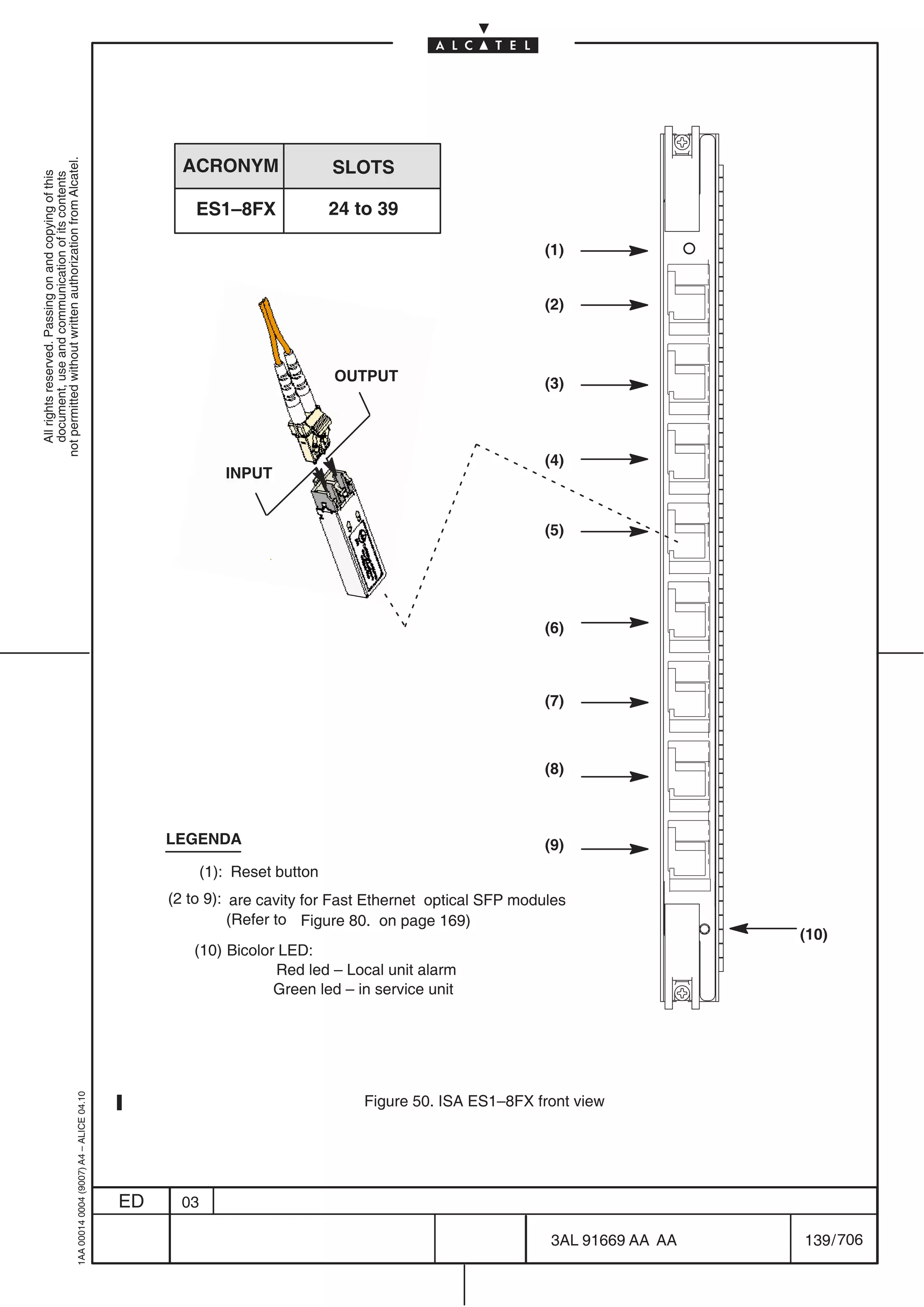ACRONYM                  SLOTS
not permitted without written authorization from Alcatel.
  All rights reserved. Passing on and copying of this
  document, use and communication of its contents




                                                                                                    ES1–8FX                24 to 39

                                                                                                                                                       (1)


                                                                                                                                                       (2)



                                                                                                                           OUTPUT                      (3)



                                                                                                                                                       (4)
                                                                                                          INPUT


                                                                                                                                                       (5)




                                                                                                                                                       (6)



                                                                                                                                                       (7)



                                                                                                                                                       (8)



                                                                                                LEGENDA                                                (9)
                                                                                                       (1): Reset button
                                                                                                (2 to 9): are cavity for Fast Ethernet optical SFP modules
                                                                                                          (Refer to Figure 80. on page 169)
                                                                                                                                                                          (10)
                                                                                                   (10) Bicolor LED:
                                                                                                               Red led – Local unit alarm
                                                                                                               Green led – in service unit
                                                  1AA 00014 0004 (9007) A4 – ALICE 04.10




                                                                                                                               Figure 50. ISA ES1–8FX front view




                                                                                           ED     03

                                                                                                                                                        3AL 91669 AA AA   139 / 706


                                                                                                                                                                   706
 