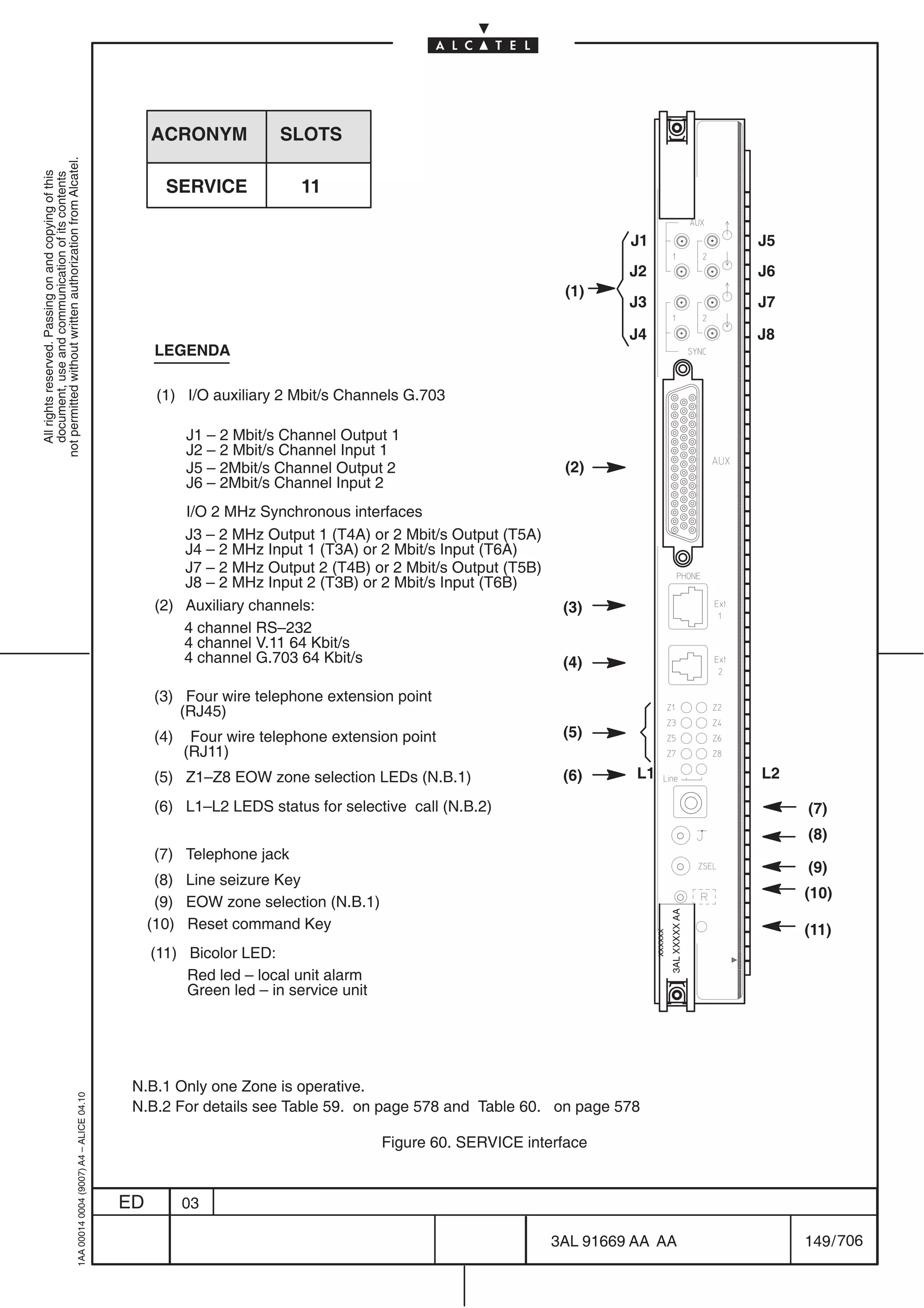 ACRONYM            SLOTS
not permitted without written authorization from Alcatel.
  All rights reserved. Passing on and copying of this
  document, use and communication of its contents




                                                                                                  SERVICE             11

                                                                                                                                                                   J1                           J5
                                                                                                                                                                   J2                           J6
                                                                                                                                                           (1)
                                                                                                                                                                   J3                           J7

                                                                                                                                                                   J4                           J8
                                                                                                 LEGENDA

                                                                                                 (1) I/O auxiliary 2 Mbit/s Channels G.703

                                                                                                      J1 – 2 Mbit/s Channel Output 1
                                                                                                      J2 – 2 Mbit/s Channel Input 1
                                                                                                      J5 – 2Mbit/s Channel Output 2                        (2)
                                                                                                      J6 – 2Mbit/s Channel Input 2
                                                                                                     I/O 2 MHz Synchronous interfaces
                                                                                                     J3 – 2 MHz Output 1 (T4A) or 2 Mbit/s Output (T5A)
                                                                                                     J4 – 2 MHz Input 1 (T3A) or 2 Mbit/s Input (T6A)
                                                                                                     J7 – 2 MHz Output 2 (T4B) or 2 Mbit/s Output (T5B)
                                                                                                     J8 – 2 MHz Input 2 (T3B) or 2 Mbit/s Input (T6B)
                                                                                                 (2) Auxiliary channels:                                   (3)
                                                                                                     4 channel RS–232
                                                                                                     4 channel V.11 64 Kbit/s
                                                                                                     4 channel G.703 64 Kbit/s                             (4)

                                                                                                (3) Four wire telephone extension point
                                                                                                    (RJ45)
                                                                                                (4)    Four wire telephone extension point                 (5)
                                                                                                      (RJ11)
                                                                                                (5) Z1–Z8 EOW zone selection LEDs (N.B.1)                  (6)      L1                          L2

                                                                                                (6) L1–L2 LEDS status for selective call (N.B.2)                                                     (7)
                                                                                                                                                                                                     (8)
                                                                                                (7) Telephone jack
                                                                                                                                                                                                     (9)
                                                                                                 (8) Line seizure Key
                                                                                                                                                                                                     (10)
                                                                                                 (9) EOW zone selection (N.B.1)
                                                                                                                                                                                 3AL XXXXX AA




                                                                                                (10) Reset command Key                                                                               (11)
                                                                                                                                                                        xxxxxx




                                                                                                (11) Bicolor LED:
                                                                                                     Red led – local unit alarm
                                                                                                     Green led – in service unit




                                                                                            N.B.1 Only one Zone is operative.
                                                  1AA 00014 0004 (9007) A4 – ALICE 04.10




                                                                                            N.B.2 For details see Table 59. on page 578 and Table 60. on page 578

                                                                                                                                   Figure 60. SERVICE interface


                                                                                           ED         03

                                                                                                                                                          3AL 91669 AA AA                            149 / 706


                                                                                                                                                                    706
 