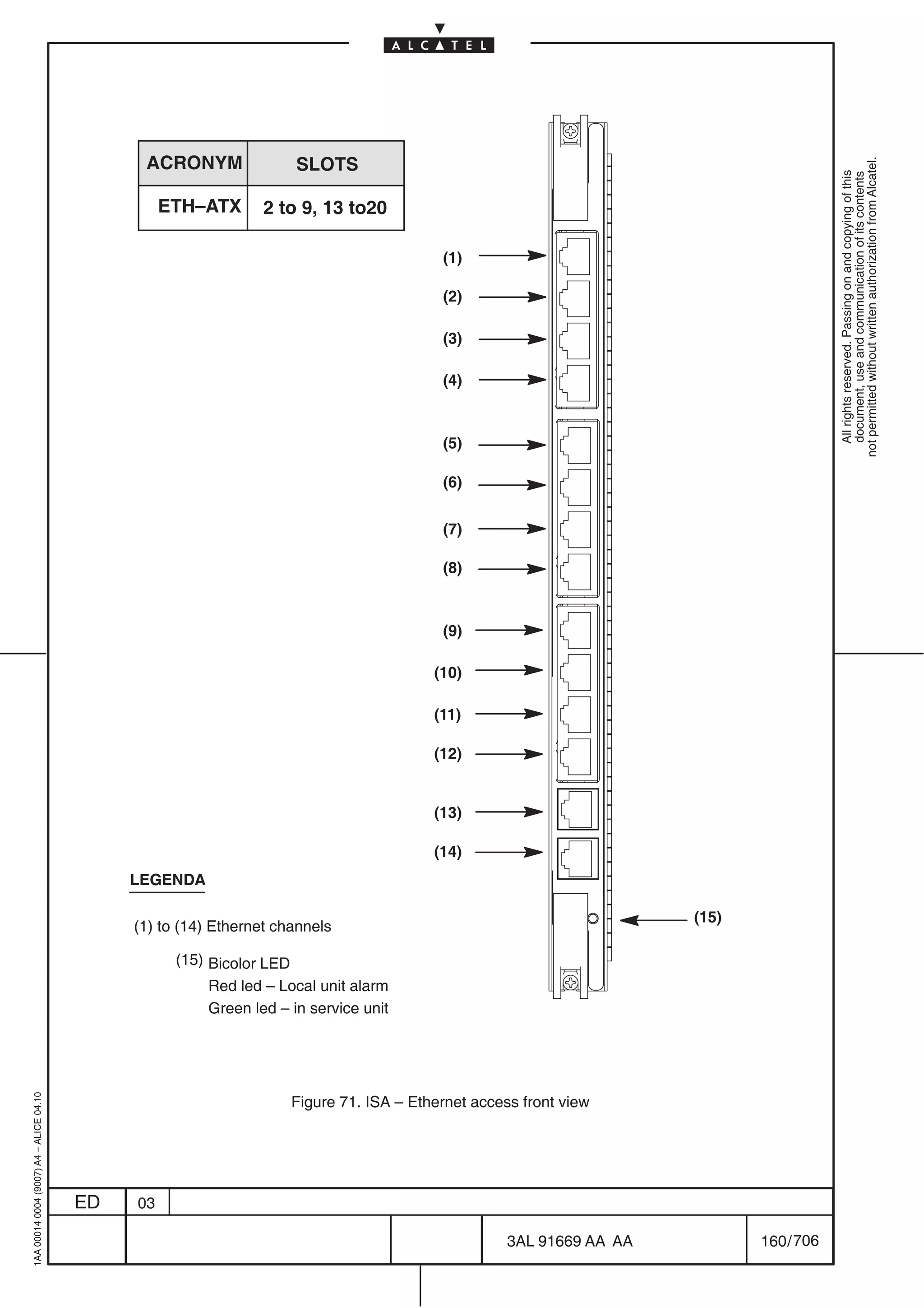 ACRONYM                SLOTS




                                                                                                                                            not permitted without written authorization from Alcatel.
                                                                                                                                              All rights reserved. Passing on and copying of this
                                                                                                                                              document, use and communication of its contents
                                                   ETH–ATX       2 to 9, 13 to20

                                                                                          (1)

                                                                                          (2)

                                                                                          (3)

                                                                                          (4)



                                                                                          (5)

                                                                                          (6)


                                                                                          (7)

                                                                                          (8)



                                                                                          (9)

                                                                                         (10)

                                                                                         (11)

                                                                                         (12)


                                                                                         (13)

                                                                                         (14)
                                              LEGENDA

                                                                                                                         (15)
                                              (1) to (14) Ethernet channels

                                                    (15) Bicolor LED
                                                         Red led – Local unit alarm
                                                         Green led – in service unit
1AA 00014 0004 (9007) A4 – ALICE 04.10




                                                                     Figure 71. ISA – Ethernet access front view




                                         ED   03

                                                                                                    3AL 91669 AA AA             160 / 706


                                                                                                                   706
 