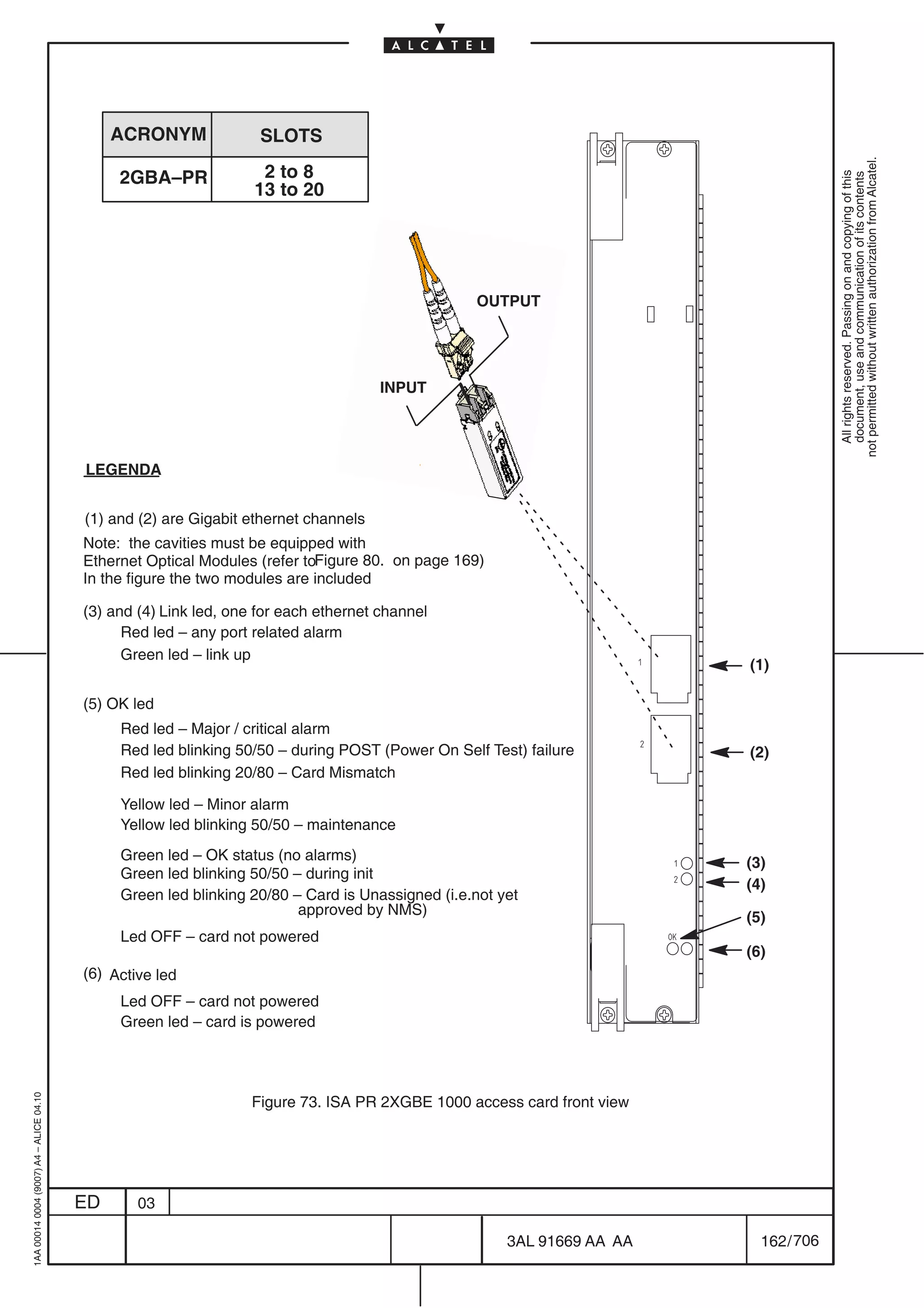 ACRONYM              SLOTS




                                                                                                                                      not permitted without written authorization from Alcatel.
                                              2GBA–PR              2 to 8




                                                                                                                                        All rights reserved. Passing on and copying of this
                                                                                                                                        document, use and communication of its contents
                                                                  13 to 20




                                                                                                 OUTPUT




                                                                                     INPUT




                                         LEGENDA


                                         (1) and (2) are Gigabit ethernet channels
                                         Note: the cavities must be equipped with
                                         Ethernet Optical Modules (refer toFigure 80. on page 169)
                                         In the figure the two modules are included

                                         (3) and (4) Link led, one for each ethernet channel
                                               Red led – any port related alarm
                                               Green led – link up
                                                                                                                        (1)

                                         (5) OK led
                                              Red led – Major / critical alarm
                                              Red led blinking 50/50 – during POST (Power On Self Test) failure         (2)
                                              Red led blinking 20/80 – Card Mismatch

                                              Yellow led – Minor alarm
                                              Yellow led blinking 50/50 – maintenance
                                              Green led – OK status (no alarms)                                         (3)
                                              Green led blinking 50/50 – during init
                                                                                                                        (4)
                                              Green led blinking 20/80 – Card is Unassigned (i.e.not yet
                                                                        approved by NMS)                                (5)
                                              Led OFF – card not powered
                                                                                                                        (6)
                                         (6) Active led
                                              Led OFF – card not powered
                                              Green led – card is powered
1AA 00014 0004 (9007) A4 – ALICE 04.10




                                                                 Figure 73. ISA PR 2XGBE 1000 access card front view




                                         ED      03

                                                                                                      3AL 91669 AA AA     162 / 706


                                                                                                                  706
 