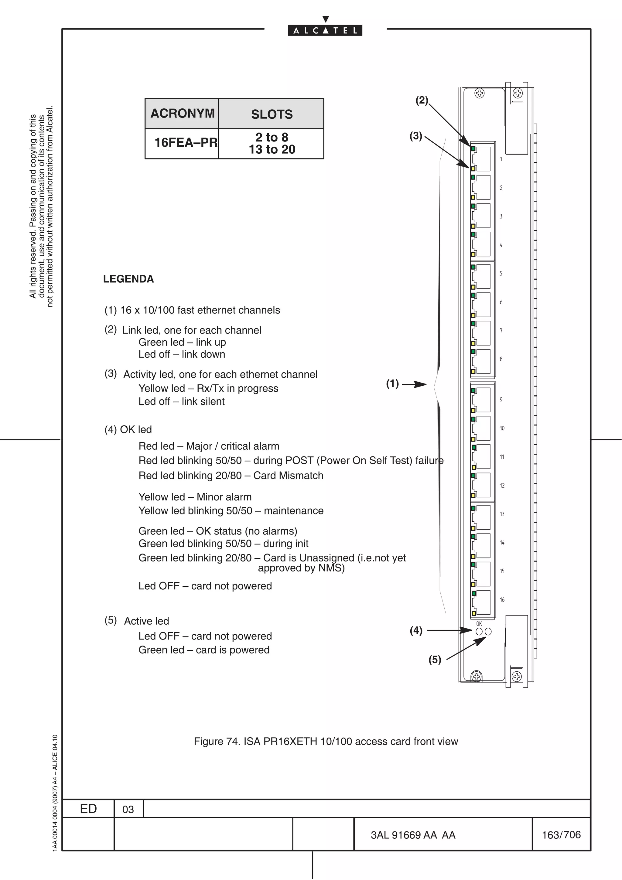 (2)
not permitted without written authorization from Alcatel.




                                                                                                          ACRONYM               SLOTS
  All rights reserved. Passing on and copying of this
  document, use and communication of its contents




                                                                                                                                2 to 8                               (3)
                                                                                                             16FEA–PR
                                                                                                                               13 to 20




                                                                                                LEGENDA

                                                                                                (1) 16 x 10/100 fast ethernet channels
                                                                                                (2) Link led, one for each channel
                                                                                                       Green led – link up
                                                                                                       Led off – link down
                                                                                                (3) Activity led, one for each ethernet channel
                                                                                                       Yellow led – Rx/Tx in progress                        (1)
                                                                                                       Led off – link silent

                                                                                                (4) OK led
                                                                                                        Red led – Major / critical alarm
                                                                                                        Red led blinking 50/50 – during POST (Power On Self Test) failure
                                                                                                        Red led blinking 20/80 – Card Mismatch

                                                                                                        Yellow led – Minor alarm
                                                                                                        Yellow led blinking 50/50 – maintenance
                                                                                                        Green led – OK status (no alarms)
                                                                                                        Green led blinking 50/50 – during init
                                                                                                        Green led blinking 20/80 – Card is Unassigned (i.e.not yet
                                                                                                                                  approved by NMS)
                                                                                                        Led OFF – card not powered


                                                                                                (5) Active led
                                                                                                                                                                     (4)
                                                                                                       Led OFF – card not powered
                                                                                                       Green led – card is powered
                                                                                                                                                                            (5)
                                                  1AA 00014 0004 (9007) A4 – ALICE 04.10




                                                                                                                   Figure 74. ISA PR16XETH 10/100 access card front view




                                                                                           ED      03

                                                                                                                                                          3AL 91669 AA AA         163 / 706


                                                                                                                                                                            706
 