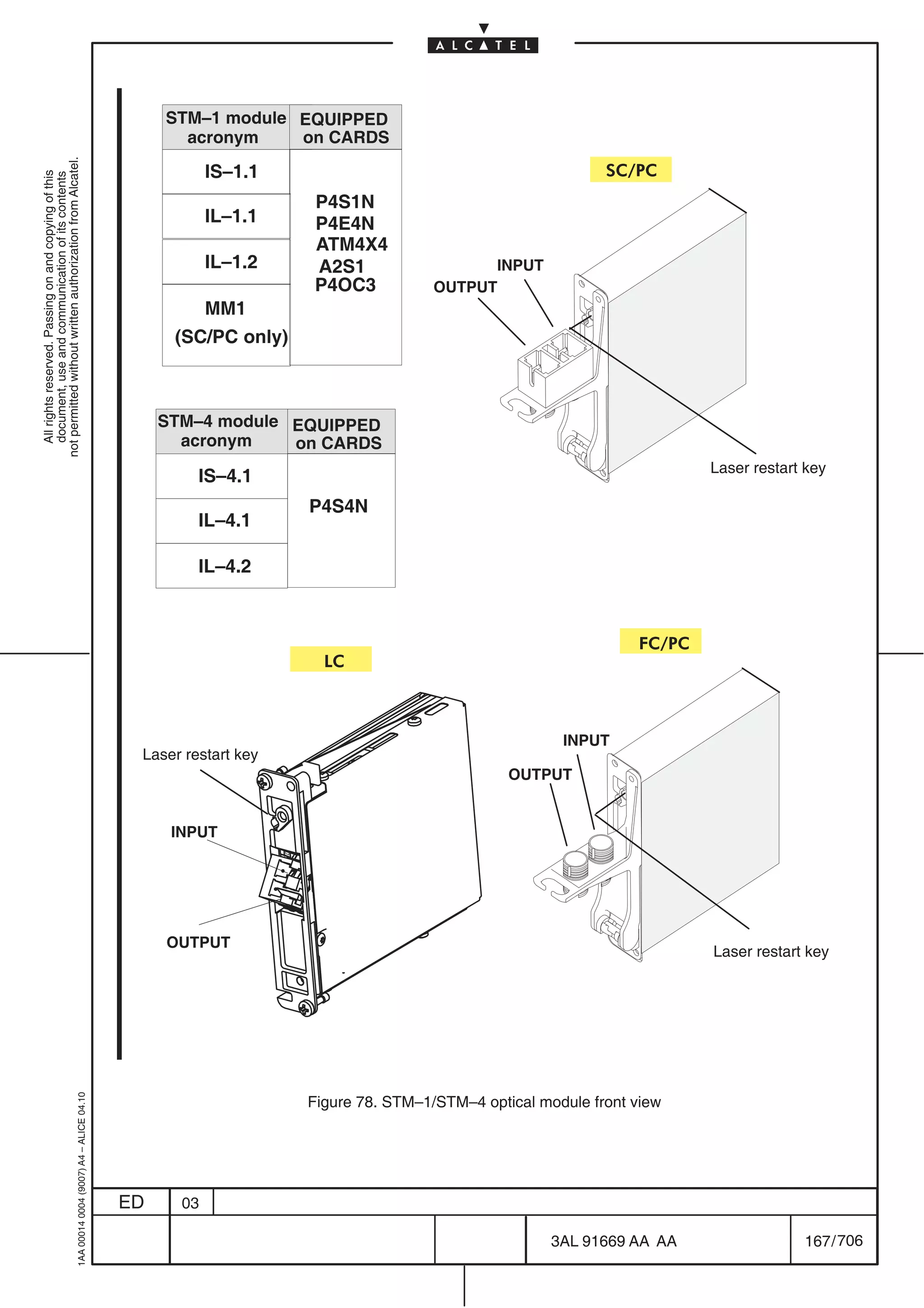 STM–1 module EQUIPPED
                                                                                                  acronym    on CARDS
not permitted without written authorization from Alcatel.




                                                                                                       IS–1.1                                           SC/PC
  All rights reserved. Passing on and copying of this
  document, use and communication of its contents




                                                                                                                P4S1N
                                                                                                       IL–1.1   P4E4N
                                                                                                                ATM4X4
                                                                                                       IL–1.2   A2S1                   INPUT
                                                                                                                P4OC3            OUTPUT
                                                                                                       MM1
                                                                                                 (SC/PC only)



                                                                                                STM–4 module EQUIPPED
                                                                                                  acronym    on CARDS
                                                                                                                                                                    Laser restart key
                                                                                                    IS–4.1
                                                                                                                P4S4N
                                                                                                    IL–4.1

                                                                                                    IL–4.2



                                                                                                                                                            FC/PC
                                                                                                                  LC



                                                                                                                                                  INPUT
                                                                                            Laser restart key
                                                                                                                                           OUTPUT


                                                                                                 INPUT




                                                                                                OUTPUT
                                                                                                                                                                    Laser restart key
                                                  1AA 00014 0004 (9007) A4 – ALICE 04.10




                                                                                                                Figure 78. STM–1/STM–4 optical module front view




                                                                                           ED     03

                                                                                                                                                 3AL 91669 AA AA                 167 / 706


                                                                                                                                                             706
 