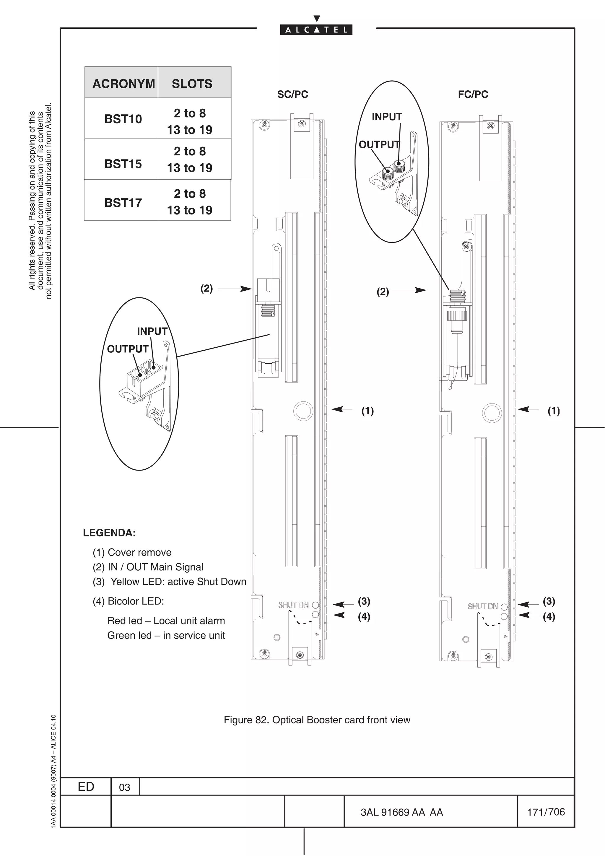 ACRONYM            SLOTS
                                                                                                                                       SC/PC                                  FC/PC
not permitted without written authorization from Alcatel.




                                                                                                                2 to 8                                         INPUT
  All rights reserved. Passing on and copying of this




                                                                                                BST10
  document, use and communication of its contents




                                                                                                               13 to 19
                                                                                                                                                         OUTPUT
                                                                                                                2 to 8
                                                                                                BST15          13 to 19

                                                                                                                2 to 8
                                                                                                BST17
                                                                                                               13 to 19




                                                                                                                     (2)                                       (2)


                                                                                                       INPUT
                                                                                                OUTPUT




                                                                                                                                                         (1)                              (1)




                                                                                           LEGENDA:
                                                                                            (1) Cover remove
                                                                                            (2) IN / OUT Main Signal
                                                                                            (3) Yellow LED: active Shut Down
                                                                                            (4) Bicolor LED:                                             (3)                             (3)
                                                                                                Red led – Local unit alarm                               (4)                             (4)
                                                                                                Green led – in service unit




                                                                                                                           Figure 82. Optical Booster card front view
                                                  1AA 00014 0004 (9007) A4 – ALICE 04.10




                                                                                           ED     03

                                                                                                                                                         3AL 91669 AA AA              171 / 706


                                                                                                                                                                        706
 