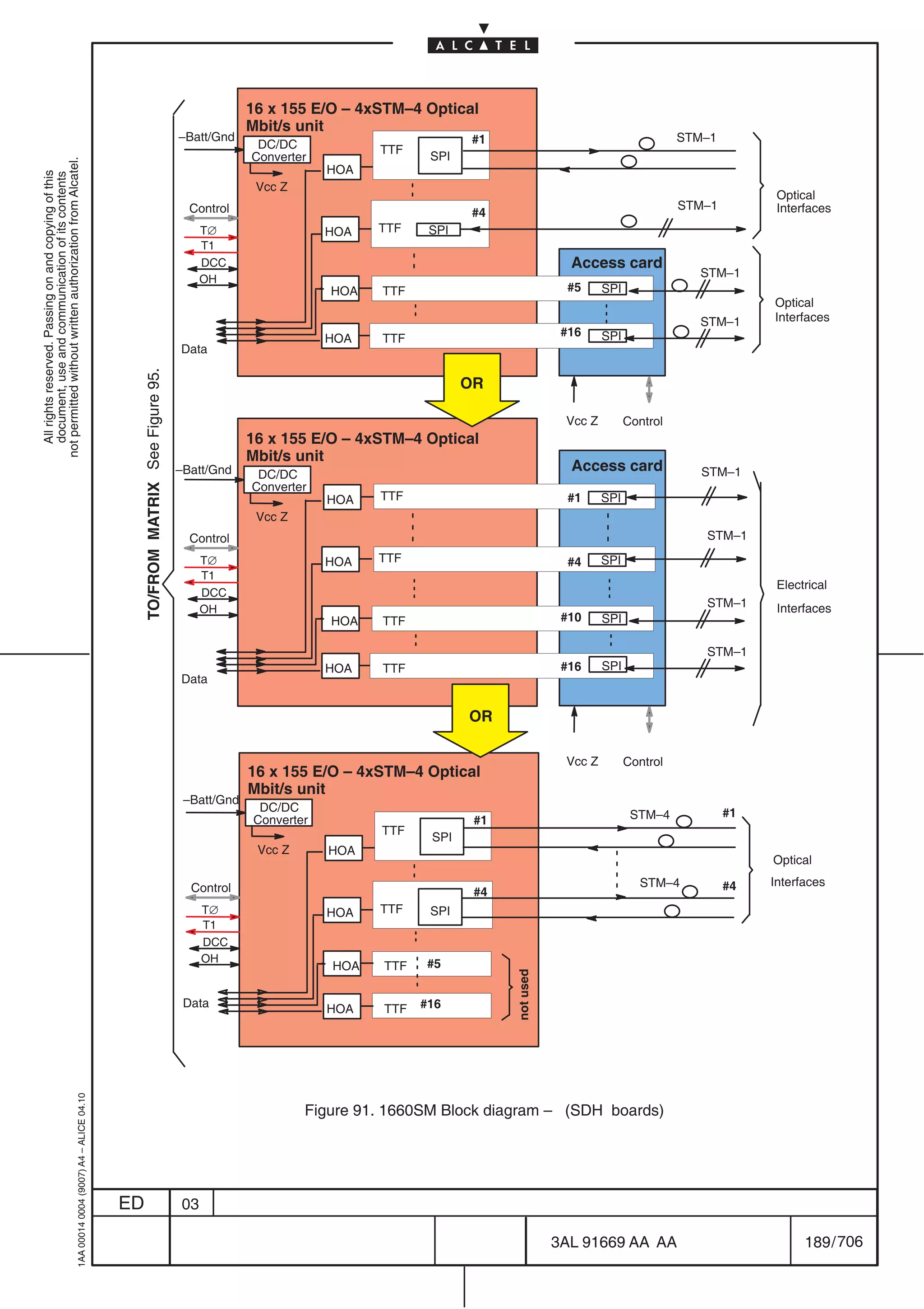 16 x 155 E/O – 4xSTM–4 Optical
                                                                                                                                         Mbit/s unit
                                                                                                                            –Batt/Gnd                                    #1                                        STM–1
                                                                                                                                          DC/DC            TTF
                                                                                                                                         Converter                 SPI
not permitted without written authorization from Alcatel.




                                                                                                                                                     HOA
  All rights reserved. Passing on and copying of this
  document, use and communication of its contents




                                                                                                                                          Vcc Z
                                                                                                                                                                                                                                 Optical
                                                                                                                              Control                                                                              STM–1         Interfaces
                                                                                                                                                                         #4
                                                                                                                                 T∅                  HOA   TTF     SPI
                                                                                                                                 T1
                                                                                                                                 DCC                                                        Access card
                                                                                                                                 OH
                                                                                                                                                                                                                     STM–1
                                                                                                                                                     HOA   TTF                             #5      SPI
                                                                                                                                                                                                                                Optical
                                                                                                                                                                                                                     STM–1      Interfaces
                                                                                                                                                                                           #16     SPI
                                                                                                                                                     HOA   TTF
                                                                                                                            Data
                                                                                            TO/FROM MATRIX See Figure 95.




                                                                                                                                                                         OR

                                                                                                                                                                                           Vcc Z         Control
                                                                                                                                         16 x 155 E/O – 4xSTM–4 Optical
                                                                                                                                         Mbit/s unit
                                                                                                                            –Batt/Gnd     DC/DC
                                                                                                                                                                                            Access card               STM–1
                                                                                                                                         Converter
                                                                                                                                                     HOA   TTF                              #1     SPI
                                                                                                                                          Vcc Z
                                                                                                                              Control                                                                                 STM–1
                                                                                                                                 T∅                  HOA   TTF                              #4     SPI
                                                                                                                                 T1
                                                                                                                                                                                                                                 Electrical
                                                                                                                                 DCC
                                                                                                                                 OH
                                                                                                                                                                                                                      STM–1      Interfaces
                                                                                                                                                     HOA   TTF                             #10     SPI

                                                                                                                                                                                                                      STM–1
                                                                                                                                                     HOA   TTF                             #16     SPI
                                                                                                                            Data


                                                                                                                                                                         OR

                                                                                                                                                                                           Vcc Z         Control
                                                                                                                                         16 x 155 E/O – 4xSTM–4 Optical
                                                                                                                                         Mbit/s unit
                                                                                                                             –Batt/Gnd
                                                                                                                                          DC/DC                                                                            #1
                                                                                                                                         Converter                        #1                              STM–4
                                                                                                                                                           TTF
                                                                                                                                                                   SPI
                                                                                                                                          Vcc Z      HOA
                                                                                                                                                                                                                                Optical

                                                                                                                              Control                                                                      STM–4           #4   Interfaces
                                                                                                                                                                          #4
                                                                                                                                 T∅                  HOA   TTF     SPI
                                                                                                                                 T1
                                                                                                                                 DCC
                                                                                                                                 OH                               #5
                                                                                                                                                     HOA    TTF
                                                                                                                                                                               not used




                                                                                                                             Data                    HOA    TTF   #16
                                                  1AA 00014 0004 (9007) A4 – ALICE 04.10




                                                                                                                                                  Figure 91. 1660SM Block diagram – (SDH boards)




                                                                                           ED                               03

                                                                                                                                                                                          3AL 91669 AA AA                             189 / 706


                                                                                                                                                                                                            706
 