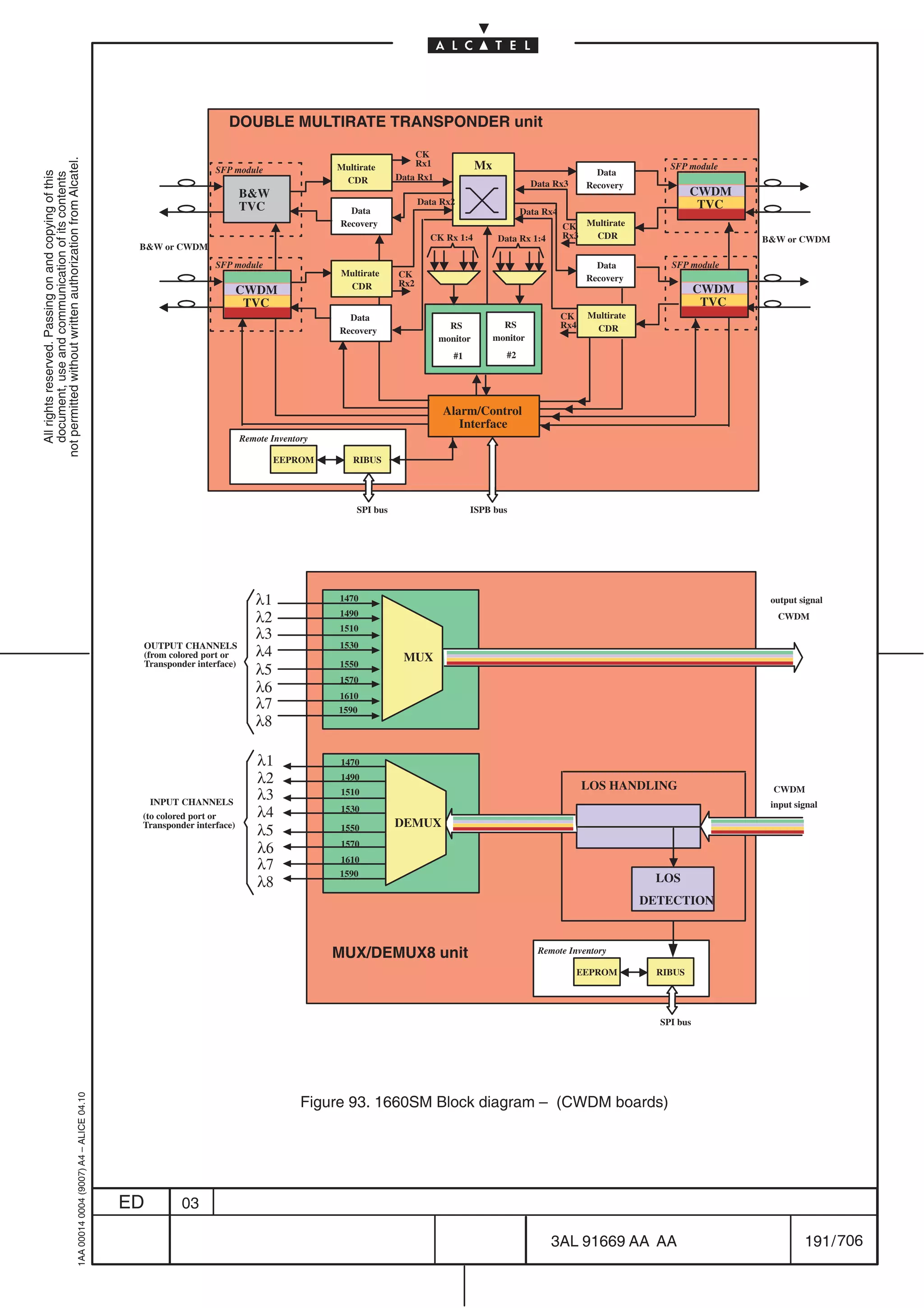 DOUBLE MULTIRATE TRANSPONDER unit
                                                                                                                                                          CK
not permitted without written authorization from Alcatel.




                                                                                                                                        Multirate         Rx1              Mx                                              SFP module
                                                                                                             SFP module                                                                                    Data
  All rights reserved. Passing on and copying of this
  document, use and communication of its contents




                                                                                                                                         CDR          Data Rx1
                                                                                                                                                                                          Data Rx3       Recovery
                                                                                                                     BW                                                                                                       CWDM
                                                                                                                                                            Data Rx2                                                            TVC
                                                                                                                     TVC                  Data                                          Data Rx4
                                                                                                                                        Recovery                                                   CK Multirate
                                                                                                                                                              CK Rx 1:4          Data Rx 1:4       Rx3 CDR                              BW or CWDM
                                                                                            BW or CWDM
                                                                                                             SFP module                                                                                    Data            SFP module
                                                                                                                                        Multirate     CK                                                 Recovery
                                                                                                                                         CDR          Rx2
                                                                                                                     CWDM                                                                                                        CWDM
                                                                                                                      TVC                                                                                                         TVC
                                                                                                                                          Data                                                     CK    Multirate
                                                                                                                                                                   RS             RS               Rx4    CDR
                                                                                                                                        Recovery
                                                                                                                                                                 monitor        monitor
                                                                                                                                                                    #1             #2




                                                                                                                                                                 Alarm/Control
                                                                                                                                                                    Interface
                                                                                                                     Remote Inventory

                                                                                                                             EEPROM        RIBUS




                                                                                                                                            SPI bus                      ISPB bus




                                                                                                                        λ1              1470                                                                                             output signal

                                                                                                                        λ2              1490                                                                                              CWDM
                                                                                                                                        1510
                                                                                                                        λ3
                                                                                            OUTPUT CHANNELS                             1530
                                                                                            (from colored port or       λ4                             MUX
                                                                                            Transponder interface)                      1550
                                                                                                                        λ5
                                                                                                                                        1570
                                                                                                                        λ6              1610
                                                                                                                        λ7              1590
                                                                                                                        λ8

                                                                                                                         λ1             1470
                                                                                                                         λ2             1490
                                                                                                                                                                                                         LOS HANDLING
                                                                                                INPUT CHANNELS
                                                                                                                         λ3             1510                                                                                             CWDM
                                                                                                                                                                                                                                         input signal
                                                                                            (to colored port or          λ4             1530
                                                                                            Transponder interface)                                    DEMUX
                                                                                                                         λ5             1550

                                                                                                                         λ6             1570

                                                                                                                         λ7             1610
                                                                                                                                        1590
                                                                                                                         λ8                                                                                           LOS
                                                                                                                                                                                                                     DETECTION



                                                                                                                                        MUX/DEMUX8 unit                                    Remote Inventory

                                                                                                                                                                                                     EEPROM            RIBUS




                                                                                                                                                                                                                       SPI bus
                                                  1AA 00014 0004 (9007) A4 – ALICE 04.10




                                                                                                                                   Figure 93. 1660SM Block diagram – (CWDM boards)




                                                                                           ED        03

                                                                                                                                                                                               3AL 91669 AA AA                                   191 / 706


                                                                                                                                                                                                                     706
 