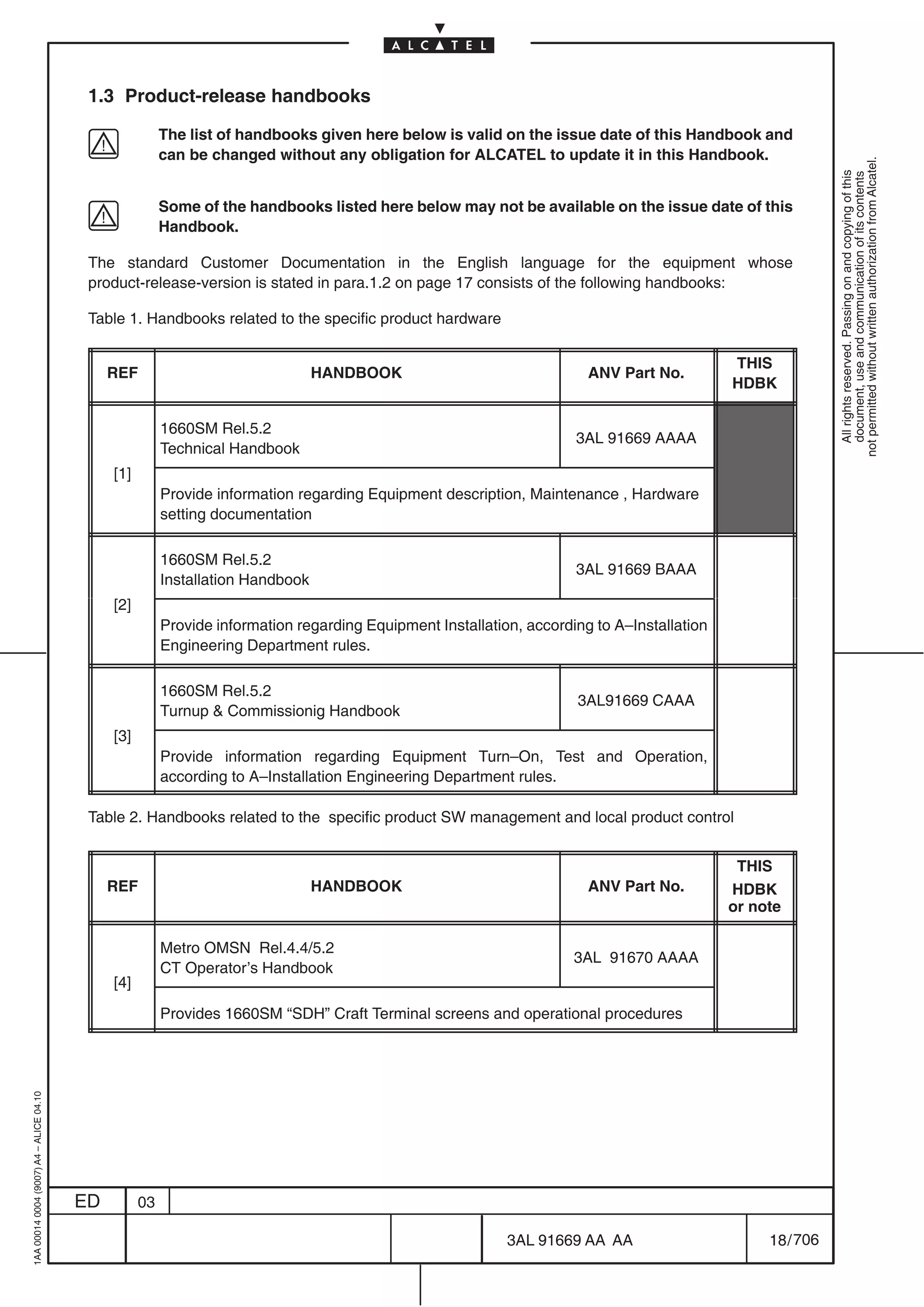 1.3 Product-release handbooks

                                                         The list of handbooks given here below is valid on the issue date of this Handbook and
                                                         can be changed without any obligation for ALCATEL to update it in this Handbook.




                                                                                                                                                             not permitted without written authorization from Alcatel.
                                                                                                                                                               All rights reserved. Passing on and copying of this
                                                                                                                                                               document, use and communication of its contents
                                                         Some of the handbooks listed here below may not be available on the issue date of this
                                                         Handbook.

                                          The standard Customer Documentation in the English language for the equipment whose
                                          product-release-version is stated in para.1.2 on page 17 consists of the following handbooks:

                                          Table 1. Handbooks related to the specific product hardware

                                                                                                                                             THIS
                                              REF                                HANDBOOK                               ANV Part No.
                                                                                                                                             HDBK

                                                         1660SM Rel.5.2
                                                                                                                      3AL 91669 AAAA
                                                         Technical Handbook
                                              [1]
                                                         Provide information regarding Equipment description, Maintenance , Hardware
                                                         setting documentation

                                                         1660SM Rel.5.2
                                                                                                                      3AL 91669 BAAA
                                                         Installation Handbook
                                              [2]
                                                         Provide information regarding Equipment Installation, according to A–Installation
                                                         Engineering Department rules.

                                                         1660SM Rel.5.2
                                                                                                                      3AL91669 CAAA
                                                         Turnup & Commissionig Handbook
                                              [3]
                                                         Provide information regarding Equipment Turn–On, Test and Operation,
                                                         according to A–Installation Engineering Department rules.

                                          Table 2. Handbooks related to the specific product SW management and local product control


                                                                                                                                              THIS
                                              REF                                HANDBOOK                               ANV Part No.         HDBK
                                                                                                                                             or note

                                                         Metro OMSN Rel.4.4/5.2
                                                                                                                      3AL 91670 AAAA
                                                         CT Operator’s Handbook
                                              [4]

                                                         Provides 1660SM “SDH” Craft Terminal screens and operational procedures
1AA 00014 0004 (9007) A4 – ALICE 04.10




                                         ED         03

                                                                                                            3AL 91669 AA AA                       18 / 706


                                                                                                                         706
 