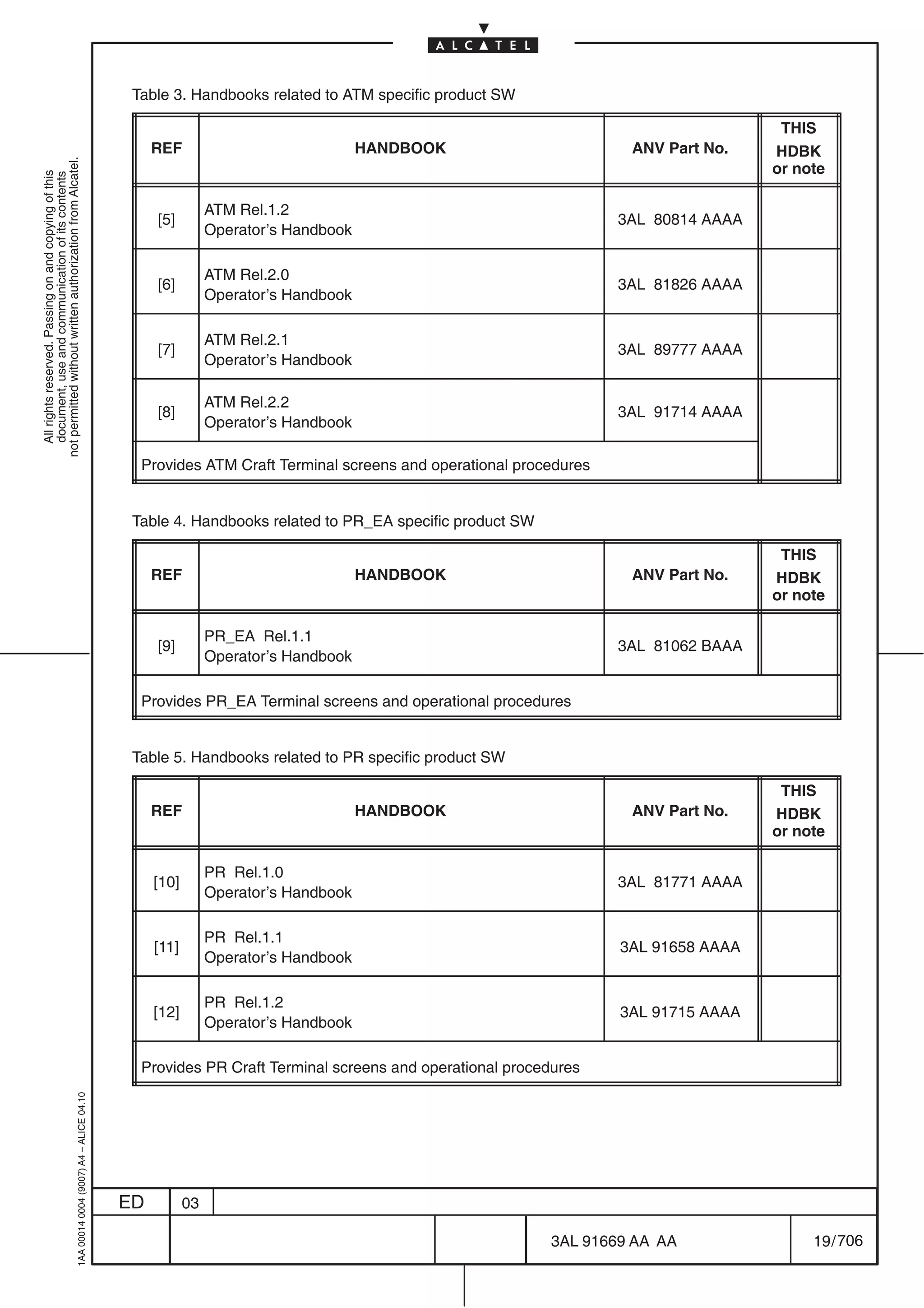 Table 3. Handbooks related to ATM specific product SW

                                                                                                                                                                                THIS
                                                                                                REF                               HANDBOOK                     ANV Part No.    HDBK
not permitted without written authorization from Alcatel.




                                                                                                                                                                               or note
  All rights reserved. Passing on and copying of this
  document, use and communication of its contents




                                                                                                            ATM Rel.1.2
                                                                                                [5]                                                           3AL 80814 AAAA
                                                                                                            Operator’s Handbook

                                                                                                            ATM Rel.2.0
                                                                                                [6]                                                           3AL 81826 AAAA
                                                                                                            Operator’s Handbook

                                                                                                            ATM Rel.2.1
                                                                                                [7]                                                           3AL 89777 AAAA
                                                                                                            Operator’s Handbook

                                                                                                            ATM Rel.2.2
                                                                                                [8]                                                           3AL 91714 AAAA
                                                                                                            Operator’s Handbook

                                                                                             Provides ATM Craft Terminal screens and operational procedures


                                                                                            Table 4. Handbooks related to PR_EA specific product SW

                                                                                                                                                                                THIS
                                                                                                REF                               HANDBOOK                     ANV Part No.    HDBK
                                                                                                                                                                               or note

                                                                                                            PR_EA Rel.1.1
                                                                                                [9]                                                           3AL 81062 BAAA
                                                                                                            Operator’s Handbook

                                                                                             Provides PR_EA Terminal screens and operational procedures


                                                                                            Table 5. Handbooks related to PR specific product SW

                                                                                                                                                                                THIS
                                                                                                REF                               HANDBOOK                     ANV Part No.    HDBK
                                                                                                                                                                               or note

                                                                                                            PR Rel.1.0
                                                                                                [10]                                                          3AL 81771 AAAA
                                                                                                            Operator’s Handbook

                                                                                                            PR Rel.1.1
                                                                                                [11]                                                          3AL 91658 AAAA
                                                                                                            Operator’s Handbook

                                                                                                            PR Rel.1.2
                                                                                                [12]                                                          3AL 91715 AAAA
                                                                                                            Operator’s Handbook

                                                                                             Provides PR Craft Terminal screens and operational procedures
                                                  1AA 00014 0004 (9007) A4 – ALICE 04.10




                                                                                           ED          03

                                                                                                                                                      3AL 91669 AA AA               19 / 706


                                                                                                                                                                706
 