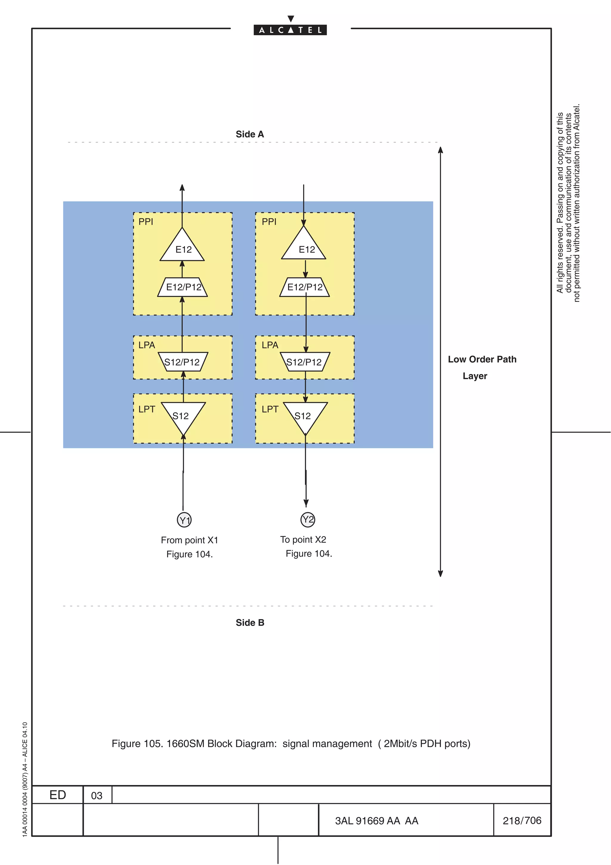 not permitted without written authorization from Alcatel.
                                                                                                                                                   All rights reserved. Passing on and copying of this
                                                                                                                                                   document, use and communication of its contents
                                                                              Side A




                                                        PPI                        PPI


                                                                 E12                         E12



                                                               E12/P12                    E12/P12




                                                        LPA                        LPA
                                                              S12/P12                     S12/P12                         Low Order Path
                                                                                                                             Layer


                                                        LPT                        LPT
                                                                S12                         S12




                                                                  Y1                          Y2

                                                              From point X1              To point X2
                                                               Figure 104.                Figure 104.




                                                                              Side B
1AA 00014 0004 (9007) A4 – ALICE 04.10




                                                   Figure 105. 1660SM Block Diagram: signal management ( 2Mbit/s PDH ports)




                                         ED   03

                                                                                                        3AL 91669 AA AA              218 / 706


                                                                                                                  706
 