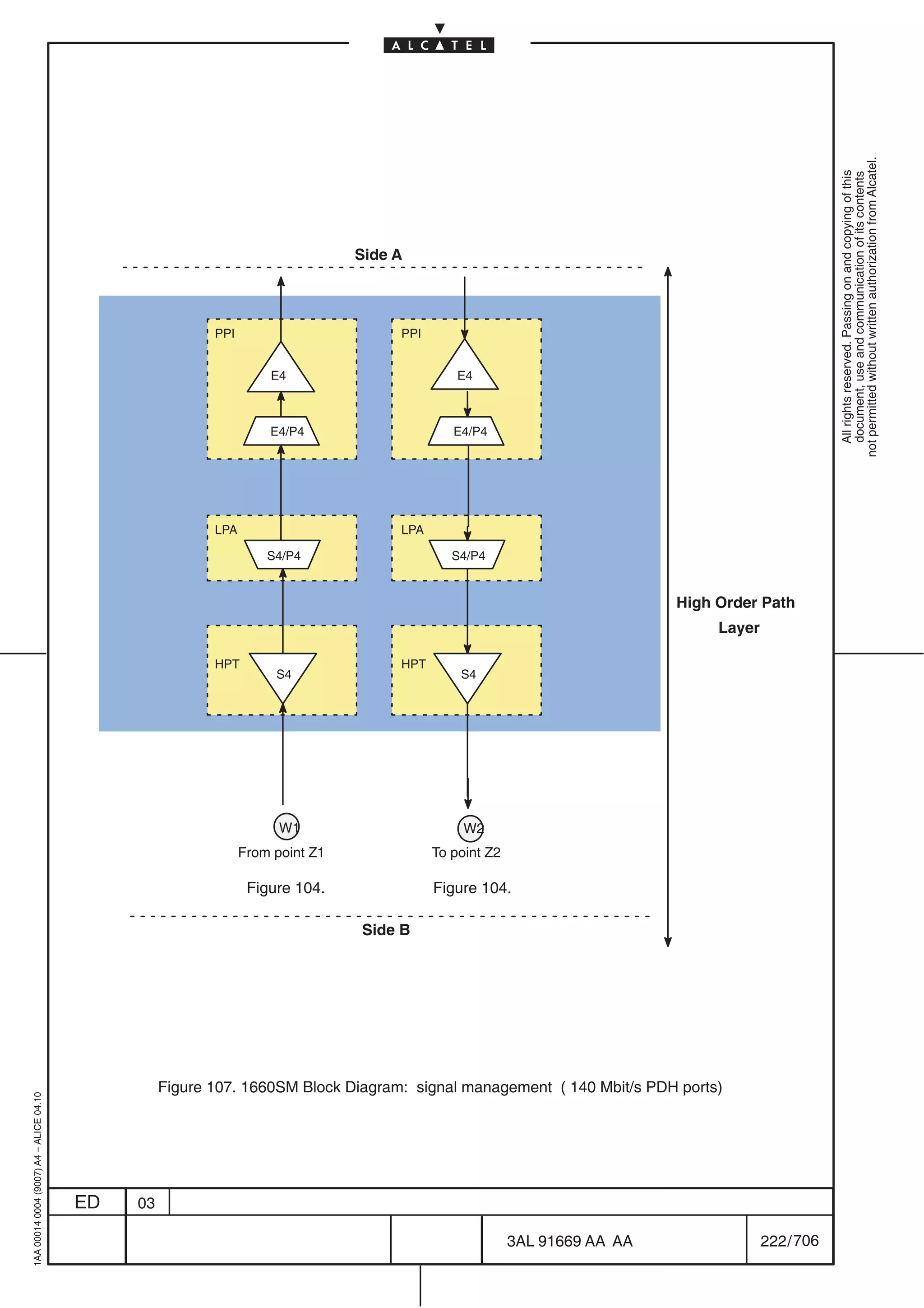 not permitted without written authorization from Alcatel.
                                                                                                                                                      All rights reserved. Passing on and copying of this
                                                                                                                                                      document, use and communication of its contents
                                                                                Side A




                                                          PPI                        PPI


                                                                    E4                         E4



                                                                    E4/P4                     E4/P4




                                                          LPA                        LPA

                                                                    S4/P4                     S4/P4


                                                                                                                           High Order Path
                                                                                                                                Layer

                                                          HPT                        HPT
                                                                     S4                        S4




                                                                      W1                        W2
                                                                From point Z1              To point Z2

                                                                 Figure 104.               Figure 104.

                                                                                Side B




                                                   Figure 107. 1660SM Block Diagram: signal management ( 140 Mbit/s PDH ports)
1AA 00014 0004 (9007) A4 – ALICE 04.10




                                         ED   03

                                                                                                         3AL 91669 AA AA                222 / 706


                                                                                                                   706
 