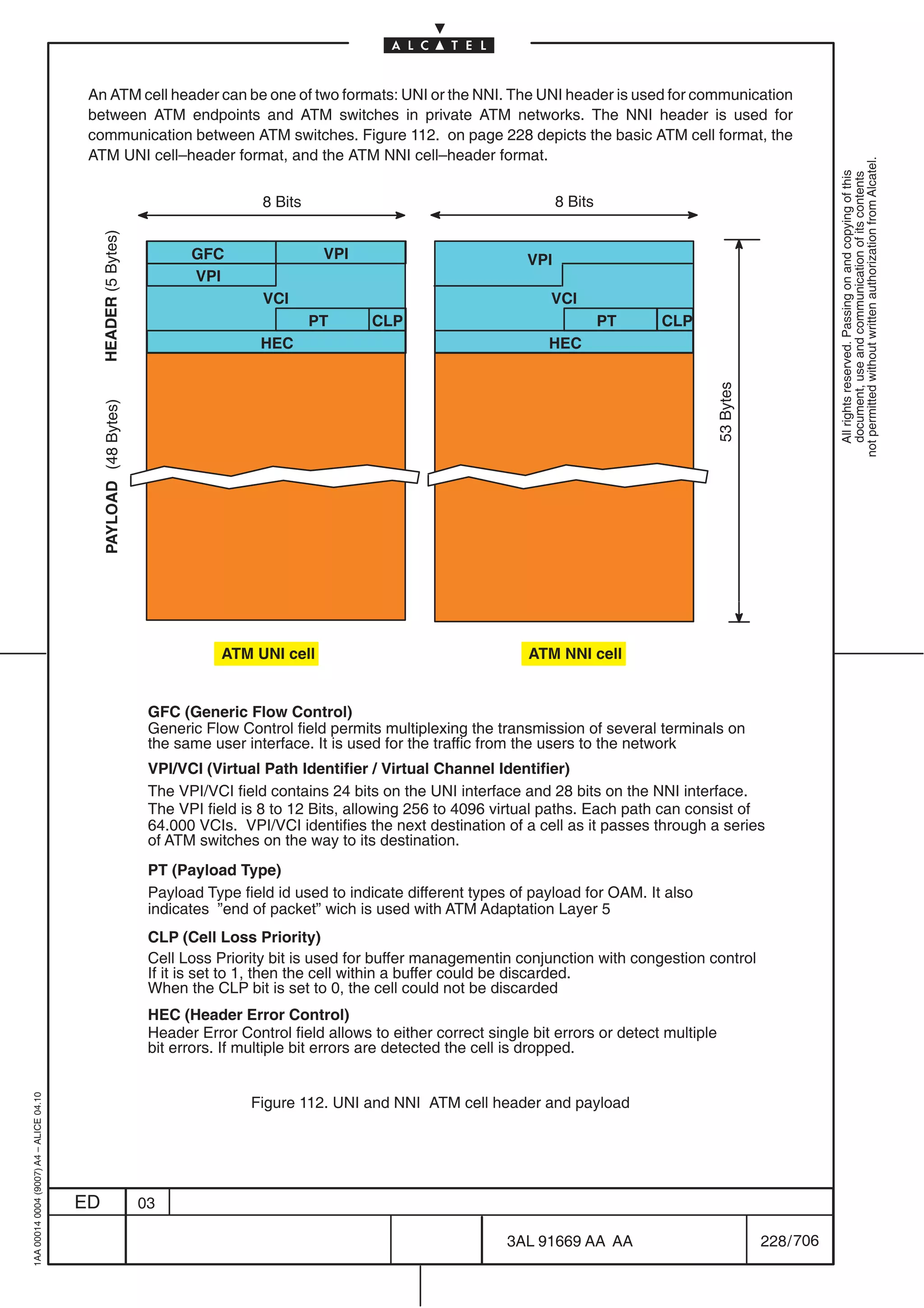 An ATM cell header can be one of two formats: UNI or the NNI. The UNI header is used for communication
                                          between ATM endpoints and ATM switches in private ATM networks. The NNI header is used for
                                          communication between ATM switches. Figure 112. on page 228 depicts the basic ATM cell format, the
                                          ATM UNI cell–header format, and the ATM NNI cell–header format.




                                                                                                                                                                                  not permitted without written authorization from Alcatel.
                                                                                                                                                                                    All rights reserved. Passing on and copying of this
                                                                                                                                                                                    document, use and communication of its contents
                                                                                     8 Bits                                         8 Bits
                                              HEADER (5 Bytes)




                                                                          GFC                  VPI                            VPI
                                                                          VPI
                                                                                     VCI                                          VCI
                                                                                              PT      CLP                                    PT    CLP
                                                                                     HEC                                          HEC




                                                                                                                                                           53 Bytes
                                              PAYLOAD (48 Bytes)




                                                                               ATM UNI cell                                   ATM NNI cell


                                                                    GFC (Generic Flow Control)
                                                                    Generic Flow Control field permits multiplexing the transmission of several terminals on
                                                                    the same user interface. It is used for the traffic from the users to the network
                                                                    VPI/VCI (Virtual Path Identifier / Virtual Channel Identifier)
                                                                    The VPI/VCI field contains 24 bits on the UNI interface and 28 bits on the NNI interface.
                                                                    The VPI field is 8 to 12 Bits, allowing 256 to 4096 virtual paths. Each path can consist of
                                                                    64.000 VCIs. VPI/VCI identifies the next destination of a cell as it passes through a series
                                                                    of ATM switches on the way to its destination.
                                                                    PT (Payload Type)
                                                                    Payload Type field id used to indicate different types of payload for OAM. It also
                                                                    indicates ”end of packet” wich is used with ATM Adaptation Layer 5
                                                                    CLP (Cell Loss Priority)
                                                                    Cell Loss Priority bit is used for buffer managementin conjunction with congestion control
                                                                    If it is set to 1, then the cell within a buffer could be discarded.
                                                                    When the CLP bit is set to 0, the cell could not be discarded
                                                                    HEC (Header Error Control)
                                                                    Header Error Control field allows to either correct single bit errors or detect multiple
                                                                    bit errors. If multiple bit errors are detected the cell is dropped.
1AA 00014 0004 (9007) A4 – ALICE 04.10




                                                                                   Figure 112. UNI and NNI ATM cell header and payload




                                         ED                        03

                                                                                                                           3AL 91669 AA AA                            228 / 706


                                                                                                                                             706
 