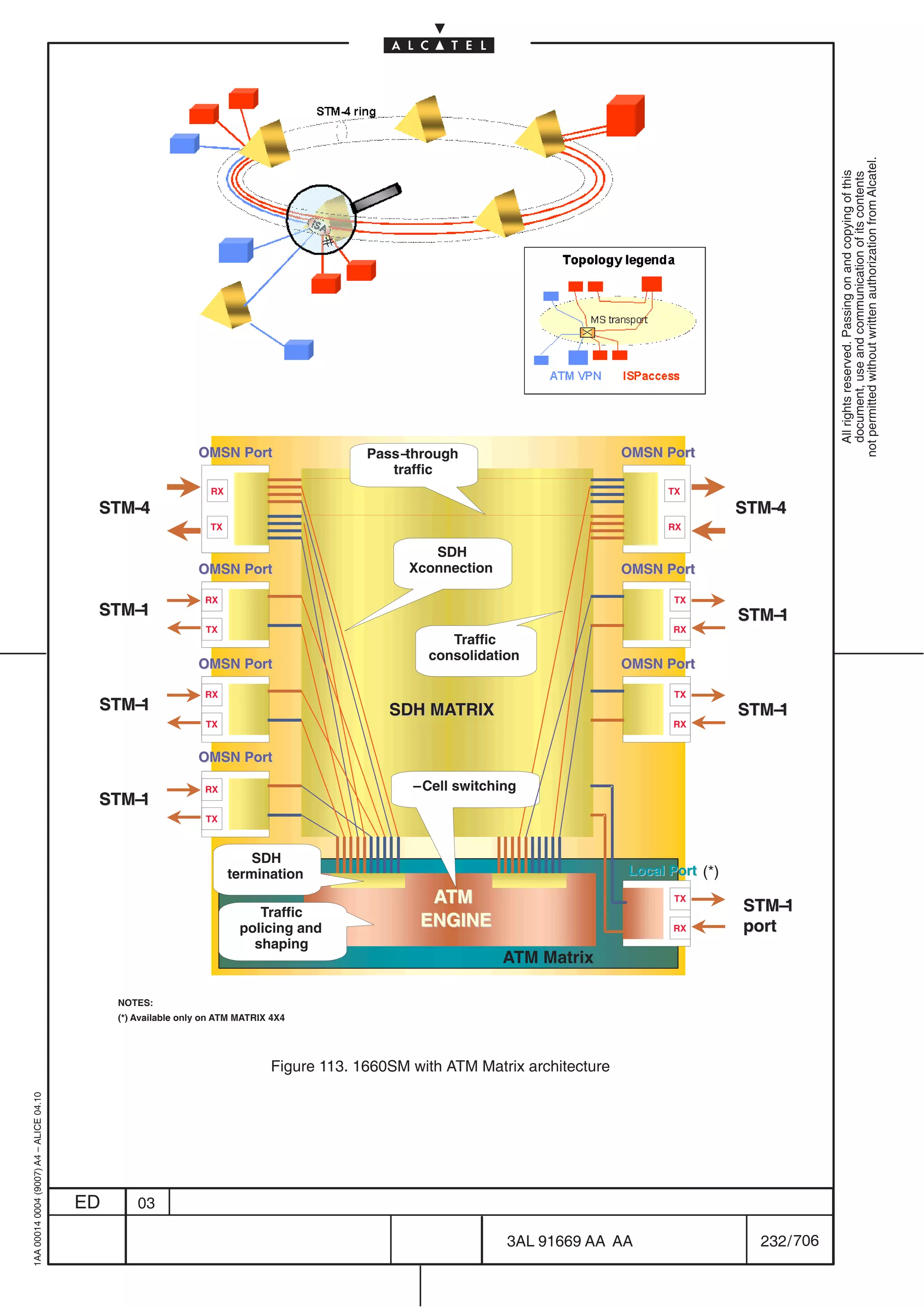not permitted without written authorization from Alcatel.
                                                                                                                                                                   All rights reserved. Passing on and copying of this
                                                                                                                                                                   document, use and communication of its contents
                                                               OMSN Port                   Pass–through                         OMSN Port
                                                                                              traffic
                                                                  RX                                                                    TX

                                          STM–
                                          STM–4                                                                                                    STM–
                                                                                                                                                   STM–4
                                                                 TX                                                                     RX

                                                                                                    SDH
                                                               OMSN Port                         Xconnection                    OMSN Port

                                                                RX                                                                       TX
                                          STM–
                                          STM–1                                                                                                    STM–
                                                                                                                                                   STM–1
                                                                TX                                                                      RX
                                                                                                      Traffic
                                                                                                   consolidation
                                                               OMSN Port                                                        OMSN Port

                                                                RX                                                                       TX
                                          STM–
                                          STM–1                                               SDH MATRIX                                           STM–
                                                                                                                                                   STM–1
                                                                TX                                                                      RX


                                                               OMSN Port

                                                                RX                               –Cell switching
                                          STM–
                                          STM–1
                                                                TX



                                                                           SDH
                                                                       termination                                                Local Port (*)
                                                                                                   ATM                                   TX
                                                                                                                                                   STM–
                                                                                                                                                   STM– 1
                                                                           Traffic
                                                                        policing and              ENGINE                                RX         port
                                                                          shaping
                                                                                                     –         ATM Matrix

                                              NOTES:
                                              (*) Available only on ATM MATRIX 4X4




                                                                              Figure 113. 1660SM with ATM Matrix architecture
1AA 00014 0004 (9007) A4 – ALICE 04.10




                                         ED       03

                                                                                                               3AL 91669 AA AA                       232 / 706


                                                                                                                            706
 