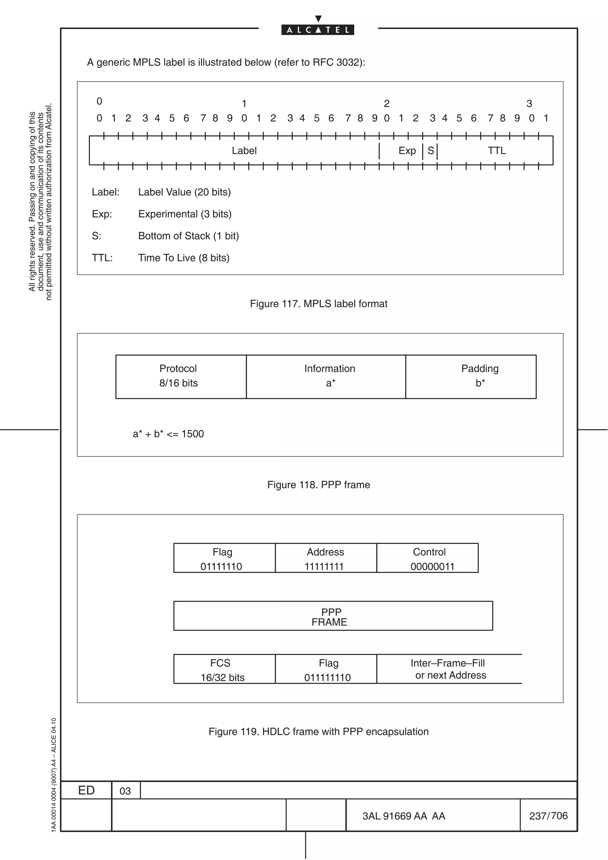 A generic MPLS label is illustrated below (refer to RFC 3032):


                                                                                                0                               1                                  2                              3
not permitted without written authorization from Alcatel.
  All rights reserved. Passing on and copying of this




                                                                                                0 1 2      3 4 5 6        7 8 9 0 1 2         3 4 5 6        7 8 9 0 1 2      3 4 5 6       7 8 9 0 1
  document, use and communication of its contents




                                                                                                                                  Label                                Exp   S              TTL



                                                                                             Label:       Label Value (20 bits)

                                                                                             Exp:         Experimental (3 bits)

                                                                                             S:           Bottom of Stack (1 bit)

                                                                                             TTL:         Time To Live (8 bits)



                                                                                                                                       Figure 117. MPLS label format




                                                                                                              Protocol                            Information                       Padding
                                                                                                              8/16 bits                                a*                             b*



                                                                                                         a* + b* = 1500



                                                                                                                                          Figure 118. PPP frame




                                                                                                                            Flag                  Address                Control
                                                                                                                          01111110                11111111               00000011



                                                                                                                                                    PPP
                                                                                                                                                   FRAME



                                                                                                                            FCS                      Flag                Inter–Frame–Fill
                                                                                                                          16/32 bits              011111110               or next Address
                                                  1AA 00014 0004 (9007) A4 – ALICE 04.10




                                                                                                                           Figure 119. HDLC frame with PPP encapsulation




                                                                                           ED       03

                                                                                                                                                                3AL 91669 AA AA                   237 / 706


                                                                                                                                                                             706
 