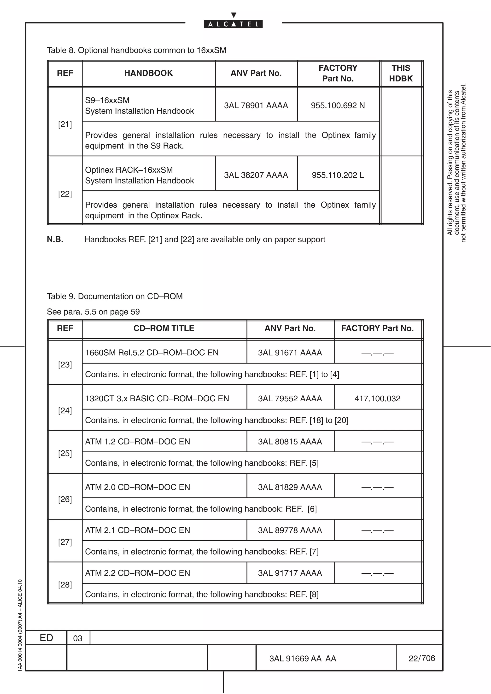 Table 8. Optional handbooks common to 16xxSM

                                                                                                                             FACTORY           THIS
                                              REF                    HANDBOOK                      ANV Part No.
                                                                                                                              Part No.         HDBK




                                                                                                                                                                not permitted without written authorization from Alcatel.
                                                                                                                                                                  All rights reserved. Passing on and copying of this
                                                                                                                                                                  document, use and communication of its contents
                                                          S9–16xxSM
                                                                                                 3AL 78901 AAAA          955.100.692 N
                                                          System Installation Handbook
                                              [21]
                                                          Provides general installation rules necessary to install the Optinex family
                                                          equipment in the S9 Rack.

                                                          Optinex RACK–16xxSM
                                                                                                 3AL 38207 AAAA           955.110.202 L
                                                          System Installation Handbook
                                              [22]
                                                          Provides general installation rules necessary to install the Optinex family
                                                          equipment in the Optinex Rack.

                                          N.B.            Handbooks REF. [21] and [22] are available only on paper support




                                          Table 9. Documentation on CD–ROM
                                          See para. 5.5 on page 59

                                              REF                      CD–ROM TITLE                         ANV Part No.             FACTORY Part No.

                                                          1660SM Rel.5.2 CD–ROM–DOC EN                    3AL 91671 AAAA                 ––.––.––
                                              [23]
                                                          Contains, in electronic format, the following handbooks: REF. [1] to [4]

                                                          1320CT 3.x BASIC CD–ROM–DOC EN                  3AL 79552 AAAA               417.100.032
                                              [24]
                                                          Contains, in electronic format, the following handbooks: REF. [18] to [20]

                                                          ATM 1.2 CD–ROM–DOC EN                           3AL 80815 AAAA                 ––.––.––
                                              [25]
                                                          Contains, in electronic format, the following handbooks: REF. [5]

                                                          ATM 2.0 CD–ROM–DOC EN                           3AL 81829 AAAA                 ––.––.––
                                              [26]
                                                          Contains, in electronic format, the following handbook: REF. [6]

                                                          ATM 2.1 CD–ROM–DOC EN                           3AL 89778 AAAA                 ––.––.––
                                              [27]
                                                          Contains, in electronic format, the following handbooks: REF. [7]

                                                          ATM 2.2 CD–ROM–DOC EN                           3AL 91717 AAAA                 ––.––.––
1AA 00014 0004 (9007) A4 – ALICE 04.10




                                              [28]
                                                          Contains, in electronic format, the following handbooks: REF. [8]




                                         ED          03

                                                                                                              3AL 91669 AA AA                        22 / 706


                                                                                                                             706
 