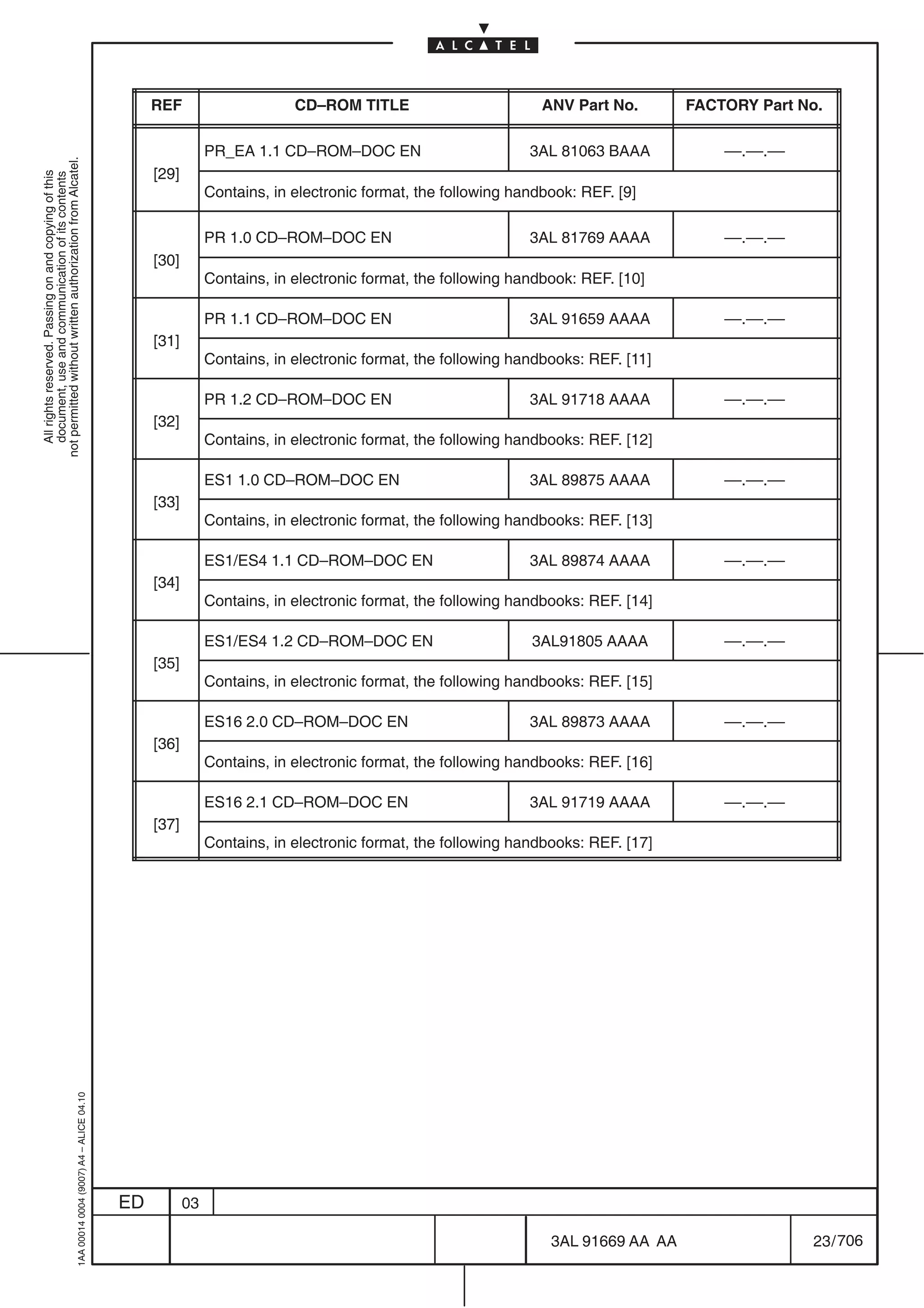 REF                      CD–ROM TITLE                         ANV Part No.           FACTORY Part No.

                                                                                                            PR_EA 1.1 CD–ROM–DOC EN                         3AL 81063 BAAA               ––.––.––
not permitted without written authorization from Alcatel.




                                                                                                [29]
  All rights reserved. Passing on and copying of this
  document, use and communication of its contents




                                                                                                            Contains, in electronic format, the following handbook: REF. [9]

                                                                                                            PR 1.0 CD–ROM–DOC EN                            3AL 81769 AAAA               ––.––.––
                                                                                                [30]
                                                                                                            Contains, in electronic format, the following handbook: REF. [10]

                                                                                                            PR 1.1 CD–ROM–DOC EN                            3AL 91659 AAAA               ––.––.––
                                                                                                [31]
                                                                                                            Contains, in electronic format, the following handbooks: REF. [11]

                                                                                                            PR 1.2 CD–ROM–DOC EN                            3AL 91718 AAAA               ––.––.––
                                                                                                [32]
                                                                                                            Contains, in electronic format, the following handbooks: REF. [12]

                                                                                                            ES1 1.0 CD–ROM–DOC EN                           3AL 89875 AAAA               ––.––.––
                                                                                                [33]
                                                                                                            Contains, in electronic format, the following handbooks: REF. [13]

                                                                                                            ES1/ES4 1.1 CD–ROM–DOC EN                       3AL 89874 AAAA               ––.––.––
                                                                                                [34]
                                                                                                            Contains, in electronic format, the following handbooks: REF. [14]

                                                                                                            ES1/ES4 1.2 CD–ROM–DOC EN                       3AL91805 AAAA                ––.––.––
                                                                                                [35]
                                                                                                            Contains, in electronic format, the following handbooks: REF. [15]

                                                                                                            ES16 2.0 CD–ROM–DOC EN                          3AL 89873 AAAA               ––.––.––
                                                                                                [36]
                                                                                                            Contains, in electronic format, the following handbooks: REF. [16]

                                                                                                            ES16 2.1 CD–ROM–DOC EN                          3AL 91719 AAAA               ––.––.––
                                                                                                [37]
                                                                                                            Contains, in electronic format, the following handbooks: REF. [17]
                                                  1AA 00014 0004 (9007) A4 – ALICE 04.10




                                                                                           ED          03

                                                                                                                                                               3AL 91669 AA AA                      23 / 706


                                                                                                                                                                               706
 