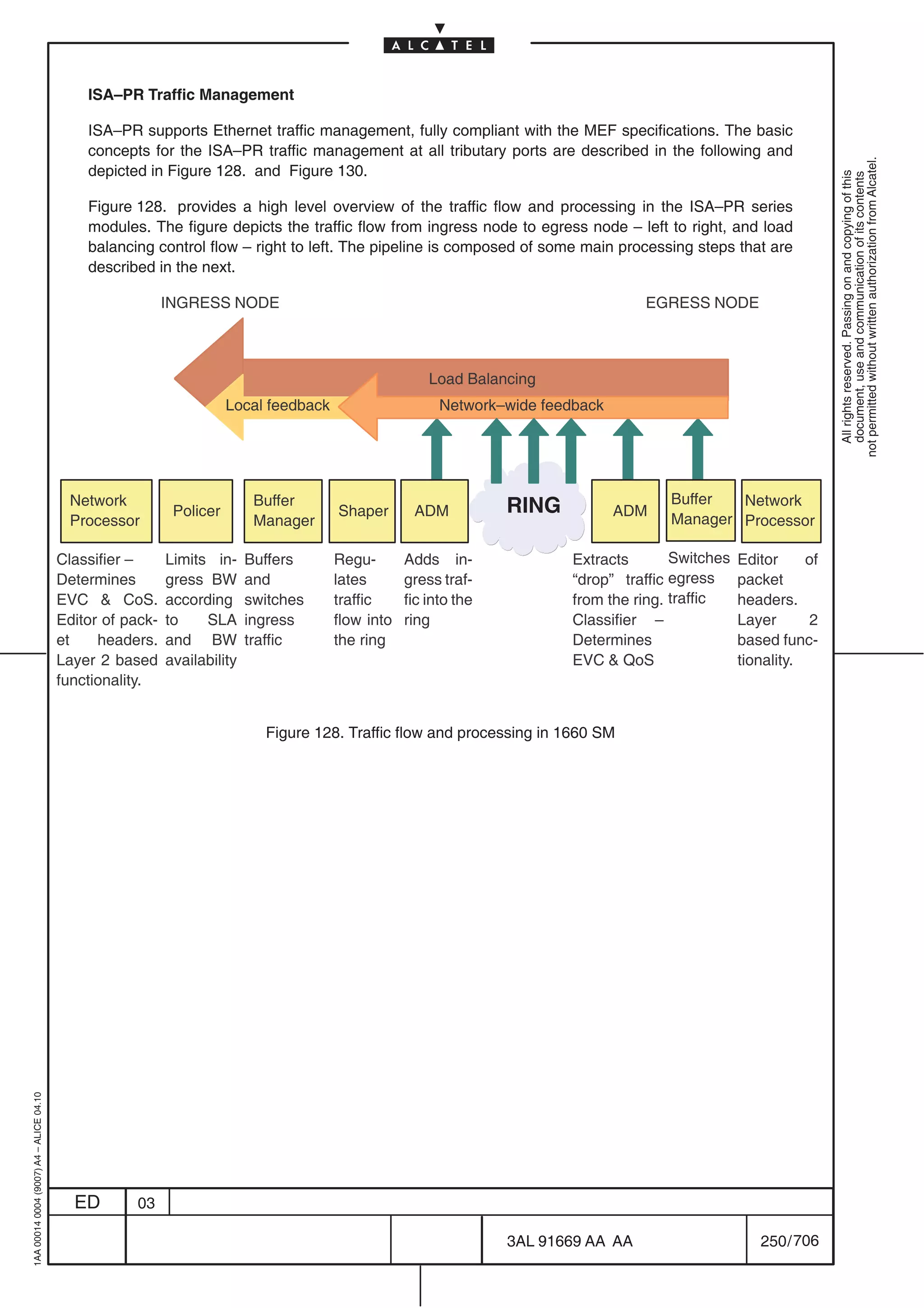 ISA–PR Traffic Management

                                             ISA–PR supports Ethernet traffic management, fully compliant with the MEF specifications. The basic
                                             concepts for the ISA–PR traffic management at all tributary ports are described in the following and




                                                                                                                                                                    not permitted without written authorization from Alcatel.
                                             depicted in Figure 128. and Figure 130.




                                                                                                                                                                      All rights reserved. Passing on and copying of this
                                                                                                                                                                      document, use and communication of its contents
                                             Figure 128. provides a high level overview of the traffic flow and processing in the ISA–PR series
                                             modules. The figure depicts the traffic flow from ingress node to egress node – left to right, and load
                                             balancing control flow – right to left. The pipeline is composed of some main processing steps that are
                                             described in the next.

                                                           INGRESS NODE                                                             EGRESS NODE



                                                                                                       Load Balancing
                                                                      Local feedback                     Network–wide feedback




                                          Network                          Buffer                                                       Buffer  Network
                                                            Policer                    Shaper       ADM           RING           ADM
                                          Processor                        Manager                                                      Manager Processor

                                         Classifier –      Limits in-     Buffers      Regu-       Adds in-               Extracts       Switches   Editor     of
                                         Determines        gress BW       and          lates       gress traf-            “drop” traffic egress     packet
                                         EVC  CoS.        according      switches     traffic     fic into the           from the ring. traffic    headers.
                                         Editor of pack-   to    SLA      ingress      flow into   ring                   Classifier –              Layer      2
                                         et    headers.    and BW         traffic      the ring                           Determines                based func-
                                         Layer 2 based     availability                                                   EVC  QoS                 tionality.
                                         functionality.


                                                                            Figure 128. Traffic flow and processing in 1660 SM
1AA 00014 0004 (9007) A4 – ALICE 04.10




                                           ED        03

                                                                                                                  3AL 91669 AA AA                      250 / 706


                                                                                                                             706
 