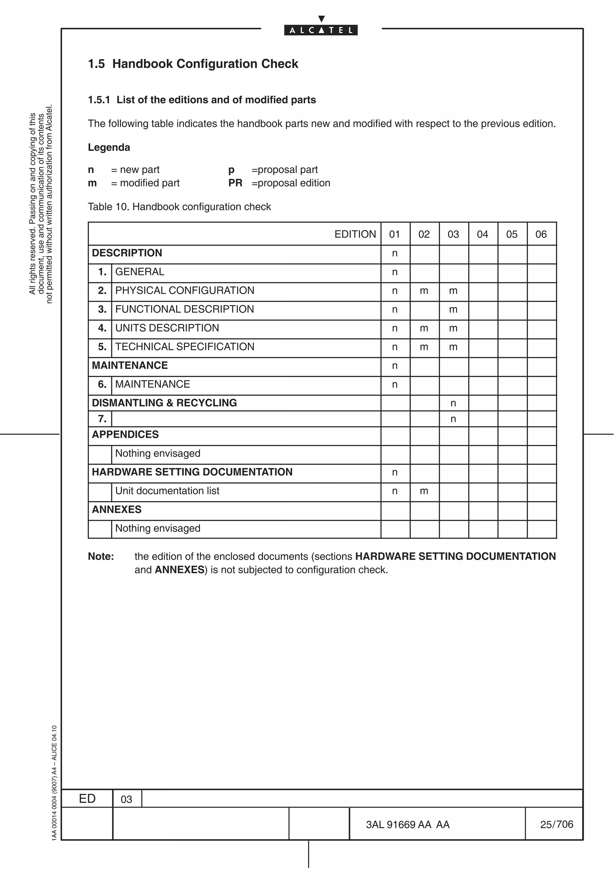 1.5 Handbook Configuration Check

                                                                                            1.5.1 List of the editions and of modified parts
not permitted without written authorization from Alcatel.
  All rights reserved. Passing on and copying of this
  document, use and communication of its contents




                                                                                            The following table indicates the handbook parts new and modified with respect to the previous edition.

                                                                                            Legenda

                                                                                            n        = new part                p  =proposal part
                                                                                            m        = modified part           PR =proposal edition

                                                                                            Table 10. Handbook configuration check

                                                                                                                                                      EDITION   01   02     03   04     05    06
                                                                                            DESCRIPTION                                                         n
                                                                                                1. GENERAL                                                      n
                                                                                                2. PHYSICAL CONFIGURATION                                       n    m      m
                                                                                                3. FUNCTIONAL DESCRIPTION                                       n           m
                                                                                                4. UNITS DESCRIPTION                                            n    m      m
                                                                                                5. TECHNICAL SPECIFICATION                                      n    m      m
                                                                                            MAINTENANCE                                                         n
                                                                                                6. MAINTENANCE                                                  n
                                                                                            DISMANTLING & RECYCLING                                                          n
                                                                                                7.                                                                           n
                                                                                            APPENDICES
                                                                                                     Nothing envisaged
                                                                                            HARDWARE SETTING DOCUMENTATION                                      n
                                                                                                     Unit documentation list                                    n    m
                                                                                            ANNEXES
                                                                                                     Nothing envisaged

                                                                                            Note:           the edition of the enclosed documents (sections HARDWARE SETTING DOCUMENTATION
                                                                                                            and ANNEXES) is not subjected to configuration check.
                                                  1AA 00014 0004 (9007) A4 – ALICE 04.10




                                                                                           ED          03

                                                                                                                                                           3AL 91669 AA AA                     25 / 706


                                                                                                                                                                      706
 