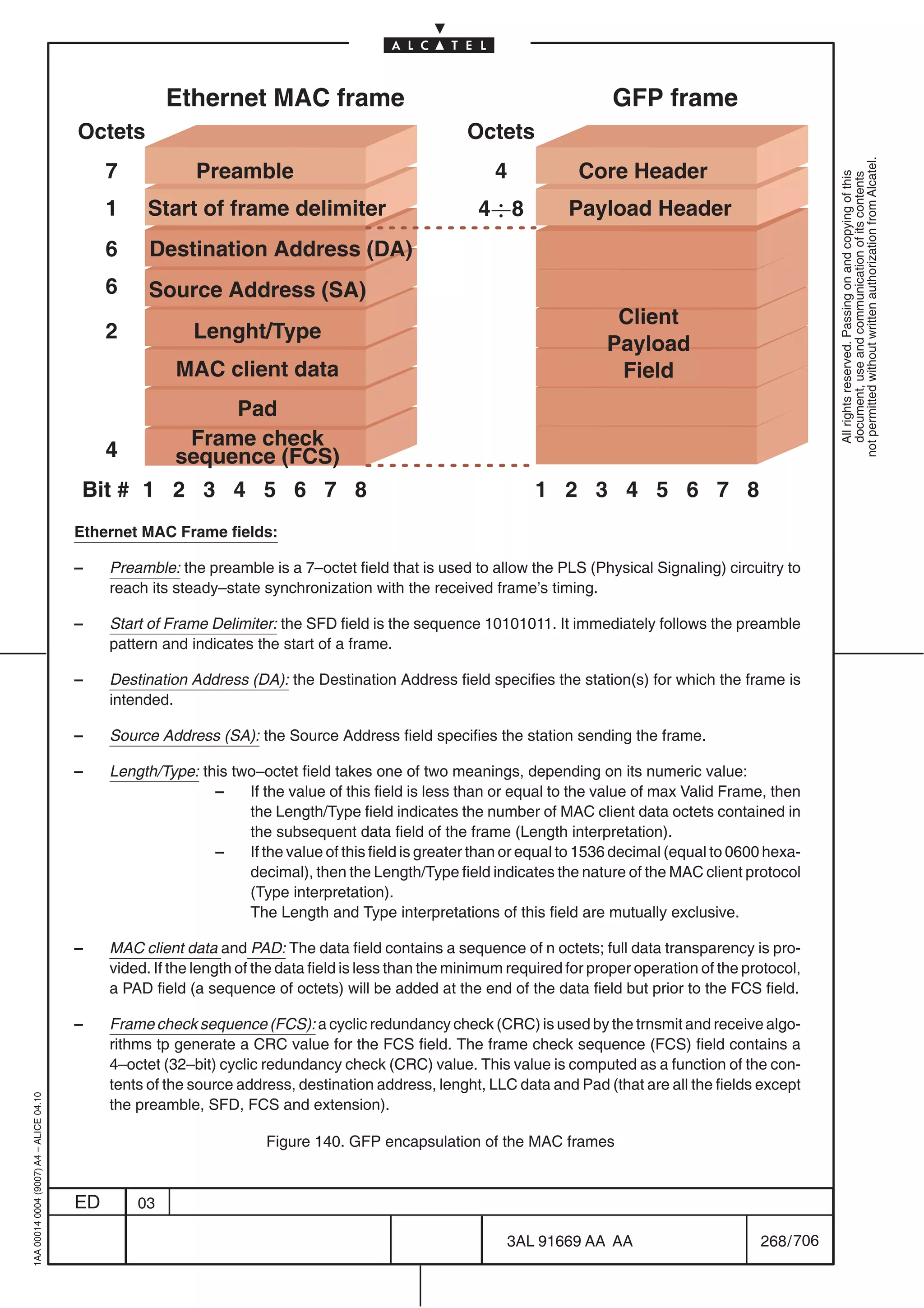 Ethernet MAC frame                                                     GFP frame
                                         Octets                                                       Octets




                                                                                                                                                                 not permitted without written authorization from Alcatel.
                                              7            Preamble                                        4            Core Header




                                                                                                                                                                   All rights reserved. Passing on and copying of this
                                                                                                                                                                   document, use and communication of its contents
                                              1     Start of frame delimiter                            4
8            Payload Header
                                              6     Destination Address (DA)
                                              6     Source Address (SA)
                                                                                                                              Client
                                              2            Lenght/Type
                                                                                                                             Payload
                                                        MAC client data                                                       Field
                                                             Pad
                                                         Frame check
                                              4         sequence (FCS)
                                         Bit # 1 2 3 4 5 6 7 8                                                   1 2 3 4 5 6 7 8
                                         Ethernet MAC Frame fields:

                                         –    Preamble: the preamble is a 7–octet field that is used to allow the PLS (Physical Signaling) circuitry to
                                              reach its steady–state synchronization with the received frame’s timing.

                                         –    Start of Frame Delimiter: the SFD field is the sequence 10101011. It immediately follows the preamble
                                              pattern and indicates the start of a frame.

                                         –    Destination Address (DA): the Destination Address field specifies the station(s) for which the frame is
                                              intended.

                                         –    Source Address (SA): the Source Address field specifies the station sending the frame.

                                         –    Length/Type: this two–octet field takes one of two meanings, depending on its numeric value:
                                                             –    If the value of this field is less than or equal to the value of max Valid Frame, then
                                                                  the Length/Type field indicates the number of MAC client data octets contained in
                                                                  the subsequent data field of the frame (Length interpretation).
                                                             –    If the value of this field is greater than or equal to 1536 decimal (equal to 0600 hexa-
                                                                  decimal), then the Length/Type field indicates the nature of the MAC client protocol
                                                                  (Type interpretation).
                                                                  The Length and Type interpretations of this field are mutually exclusive.

                                         –    MAC client data and PAD: The data field contains a sequence of n octets; full data transparency is pro-
                                              vided. If the length of the data field is less than the minimum required for proper operation of the protocol,
                                              a PAD field (a sequence of octets) will be added at the end of the data field but prior to the FCS field.

                                         –    Frame check sequence (FCS): a cyclic redundancy check (CRC) is used by the trnsmit and receive algo-
                                              rithms tp generate a CRC value for the FCS field. The frame check sequence (FCS) field contains a
                                              4–octet (32–bit) cyclic redundancy check (CRC) value. This value is computed as a function of the con-
                                              tents of the source address, destination address, lenght, LLC data and Pad (that are all the fields except
1AA 00014 0004 (9007) A4 – ALICE 04.10




                                              the preamble, SFD, FCS and extension).

                                                                      Figure 140. GFP encapsulation of the MAC frames


                                         ED       03

                                                                                                             3AL 91669 AA AA                         268 / 706


                                                                                                                           706
 
