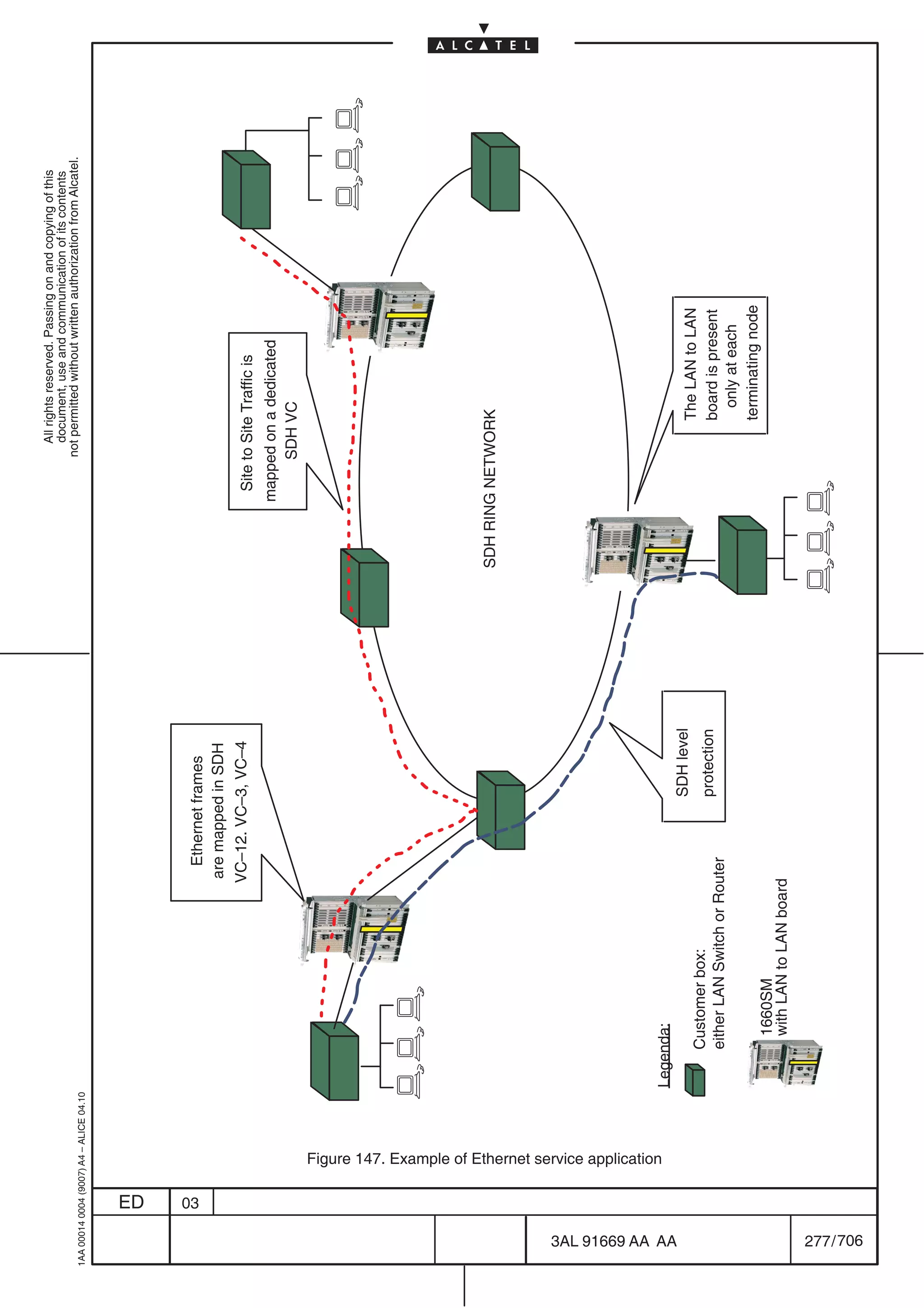 All rights reserved. Passing on and copying of this
                                                                                                                                                      document, use and communication of its contents
                                                                                                                                                    not permitted without written authorization from Alcatel.
      1AA 00014 0004 (9007) A4 – ALICE 04.10




                           ED
                           03
                                                                                                                   Ethernet frames
                                                                                                                 are mapped in SDH
                                                                                                                 VC–12. VC–3, VC–4             Site to Site Traffic is
                                                                                                                                              mapped on a dedicated
                                                                                                                                                  SDH VC




                                                                                                                                        SDH RING NETWORK




                                Figure 147. Example of Ethernet service application




706
                                                                                      Legenda:




         3AL 91669 AA AA
                                                                                                                           SDH level
                                                                                                                                                          The LAN to LAN
                                                                                          Customer box:
                                                                                                                           protection                     board is present
                                                                                          either LAN Switch or Router
                                                                                                                                                            only at each
                                                                                                                                                          terminating node
                                                                                            1660SM
                                                                                            with LAN to LAN board




         277 / 706
 