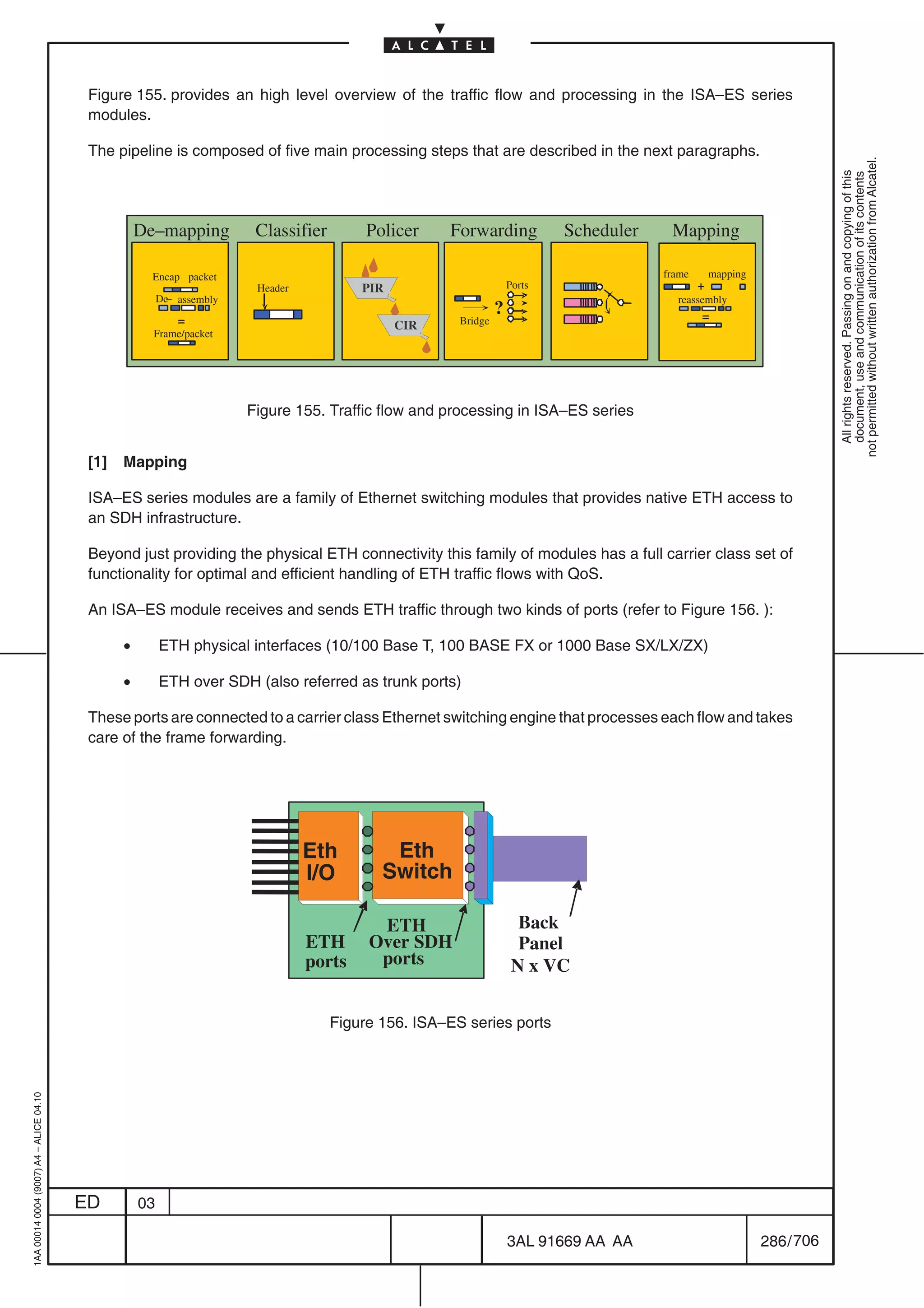 Figure 155. provides an high level overview of the traffic flow and processing in the ISA–ES series
                                          modules.

                                          The pipeline is composed of five main processing steps that are described in the next paragraphs.




                                                                                                                                                                           not permitted without written authorization from Alcatel.
                                                                                                                                                                             All rights reserved. Passing on and copying of this
                                                                                                                                                                             document, use and communication of its contents
                                                    De–mapping           Classifier        Policer    Forwarding             Scheduler    Mapping

                                                     Encap packet                                                                        frame       mapping
                                                                         Header           PIR                        Ports                       +
                                                         De– assembly                                                                      reassembly
                                                                                                                 ?                               =
                                                             =                                  CIR     Bridge
                                                      Frame/packet




                                                                        Figure 155. Traffic flow and processing in ISA–ES series


                                          [1]   Mapping

                                          ISA–ES series modules are a family of Ethernet switching modules that provides native ETH access to
                                          an SDH infrastructure.

                                          Beyond just providing the physical ETH connectivity this family of modules has a full carrier class set of
                                          functionality for optimal and efficient handling of ETH traffic flows with QoS.

                                          An ISA–ES module receives and sends ETH traffic through two kinds of ports (refer to Figure 156. ):

                                                •        ETH physical interfaces (10/100 Base T, 100 BASE FX or 1000 Base SX/LX/ZX)

                                                •        ETH over SDH (also referred as trunk ports)

                                          These ports are connected to a carrier class Ethernet switching engine that processes each flow and takes
                                          care of the frame forwarding.




                                                                                  Eth         Eth
                                                                                  I/O        Switch

                                                                                            ETH                        Back
                                                                                  ETH      Over SDH                    Panel
                                                                                  ports     ports                     N x VC


                                                                                      Figure 156. ISA–ES series ports
1AA 00014 0004 (9007) A4 – ALICE 04.10




                                         ED         03

                                                                                                                     3AL 91669 AA AA                           286 / 706


                                                                                                                                 706
 