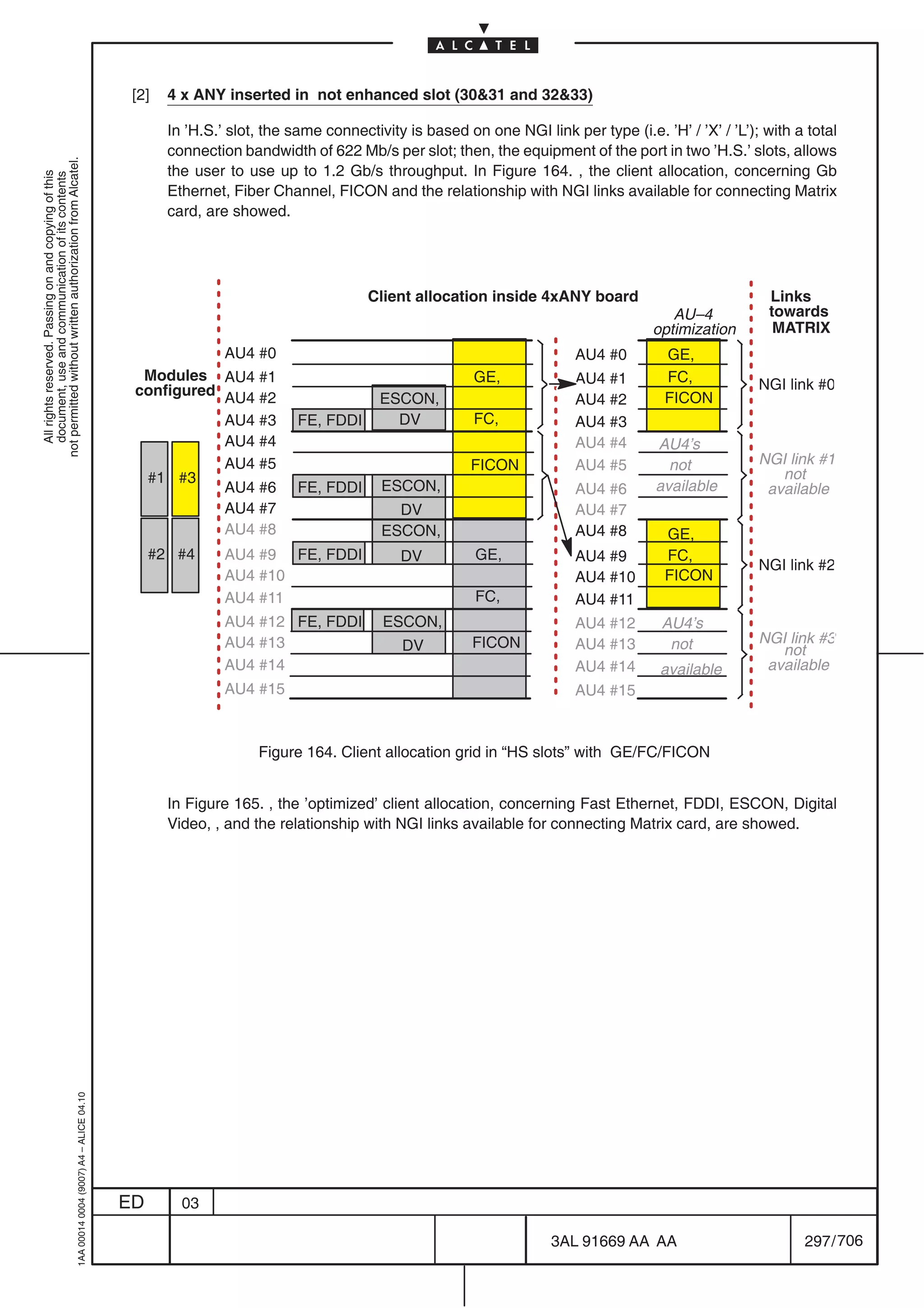 [2]   4 x ANY inserted in not enhanced slot (3031 and 3233)

                                                                                                  In ’H.S.’ slot, the same connectivity is based on one NGI link per type (i.e. ’H’ / ’X’ / ’L’); with a total
                                                                                                  connection bandwidth of 622 Mb/s per slot; then, the equipment of the port in two ’H.S.’ slots, allows
not permitted without written authorization from Alcatel.




                                                                                                  the user to use up to 1.2 Gb/s throughput. In Figure 164. , the client allocation, concerning Gb
  All rights reserved. Passing on and copying of this
  document, use and communication of its contents




                                                                                                  Ethernet, Fiber Channel, FICON and the relationship with NGI links available for connecting Matrix
                                                                                                  card, are showed.




                                                                                                                                  Client allocation inside 4xANY board                             Links
                                                                                                                                                                                   AU–4            towards
                                                                                                                                                                                optimization        MATRIX
                                                                                                           AU4 #0                                                  AU4 #0         GE,
                                                                                             Modules AU4 #1                                        GE,             AU4 #1         FC,
                                                                                            configured AU4 #2                                                                                    NGI link #0
                                                                                                                                    ESCON,                         AU4 #2         FICON
                                                                                                       AU4 #3          FE, FDDI       DV           FC,             AU4 #3
                                                                                                       AU4 #4                                                      AU4 #4       AU4’s
                                                                                                       AU4 #5                                     FICON            AU4 #5         not            NGI link #1
                                                                                             #1 #3                                                                                                  not
                                                                                                       AU4 #6          FE, FDDI     ESCON,                         AU4 #6       available         available
                                                                                                       AU4 #7                         DV                           AU4 #7
                                                                                                       AU4 #8                       ESCON,                         AU4 #8         GE,
                                                                                                #2 #4      AU4 #9 FE, FDDI             DV          GE,             AU4 #9         FC,
                                                                                                                                                                                                 NGI link #2
                                                                                                           AU4 #10                                                 AU4 #10        FICON
                                                                                                           AU4 #11                                 FC,             AU4 #11
                                                                                                           AU4 #12 FE, FDDI         ESCON,                         AU4 #12       AU4’s
                                                                                                           AU4 #13                     DV          FICON           AU4 #13        not            NGI link #3
                                                                                                                                                                                                    not
                                                                                                           AU4 #14                                                 AU4 #14       available        available
                                                                                                           AU4 #15                                                 AU4 #15


                                                                                                                Figure 164. Client allocation grid in “HS slots” with GE/FC/FICON


                                                                                                  In Figure 165. , the ’optimized’ client allocation, concerning Fast Ethernet, FDDI, ESCON, Digital
                                                                                                  Video, , and the relationship with NGI links available for connecting Matrix card, are showed.
                                                  1AA 00014 0004 (9007) A4 – ALICE 04.10




                                                                                           ED       03

                                                                                                                                                               3AL 91669 AA AA                          297 / 706


                                                                                                                                                                              706
 