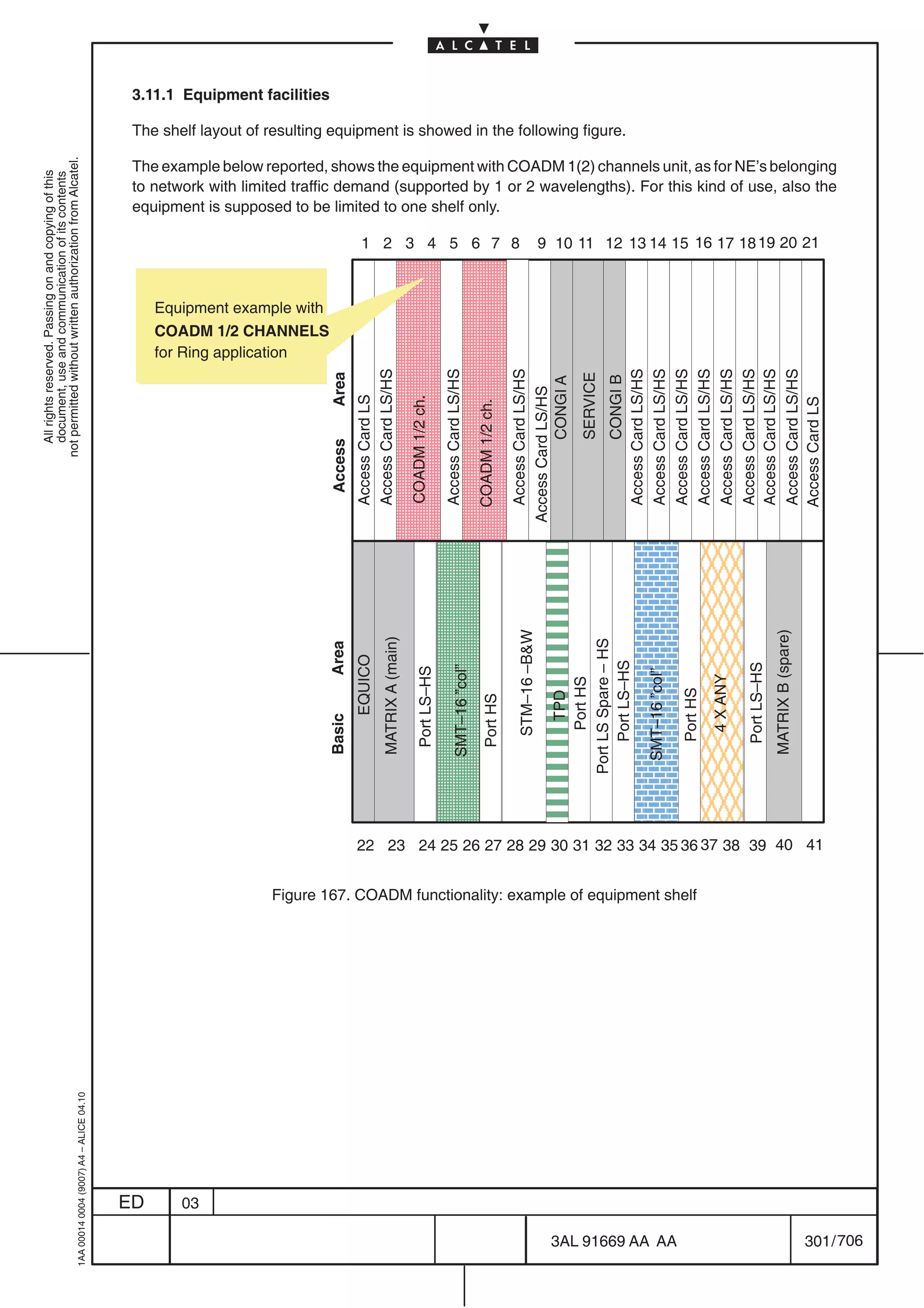 706
301 / 706                                                       3AL 91669 AA AA
                                                                                                                                                                                                                                          03      ED
                                                                                                                                                                                                                                                       1AA 00014 0004 (9007) A4 – ALICE 04.10




                                                      Figure 167. COADM functionality: example of equipment shelf
      22 23 24 25 26 27 28 29 30 31 32 33 34 35 36 37 38 39 40 41
        ÖÖ ÖÁ Á
          Ö
        ÖÖÖÖÖÁÁÁ
          Ö ÖÁ Á                                                                                 ÊÊ ÔÔÔ
                                                                                                 ÊÊ ÔÔÔ ÔÔ
                                                                                                         Ô
        ÖÖÖÖÖÁÁÁ
          Ö ÖÁ Á
        ÖÖÖÖÖÁÁÁ
          ÖÖÖÖÁÁÁ
              ÖÁ Á                                                                               ÊÊ ÔÔÔ Ô
                                                                                                 ÊÊ ÔÔÔ ÔÔ
                                                                                                         ÔÔ
        ÖÖ ÖÁ                                                                                    ÊÊ ÔÔÔ  Ô
                                                                                                                                                                                                                Basic




        ÖÖÖÖÖÁÁÁ
          Ö ÖÁ Á                                                                                 ÊÊ ÔÔÔ ÔÔ
                                                                                                                         Port HS



                                                                                       TPD




                                                      Port HS
                                                                                      Port HS




        ÖÖÖÖÖÁÁÁ
          Ö ÖÁ Á                                                                                 ÊÊ ÔÔÔ ÔÔ
                                            4 X ANY
                                                                 SMT–16 ”col”
                                                                                                                                                                  Port LS–HS

                                                                                                                                          SMT–16 ”col”




                               Port LS–HS
                                                                                     Port LS–HS
                                                                                                                                                                                                       EQUICO




        ÖÖÖÖÖÁÁÁ
          Ö ÖÁ Á                                                                                 ÊÊ ÔÔÔ ÔÔ
                                                                                                                                                                                                                Area




                                                                                Port LS Spare – HS
                                                                                                                                                                                     MATRIX A (main)




                                                                                                           STM–16 –BW




            MATRIX B (spare)
        ÖÖÖÖÖÁÁÁ
          Ö ÖÁ Á
        ÖÖÖÖÖÁÁÁ
          Ö ÖÁ Á                                                                                 ÊÊ ÔÔÔ Ô
                                                                                                 ÊÊ ÔÔÔ ÔÔ
                                                                                                         Ô
        ÖÖÖÖÖÁÁÁ
          Ö ÖÁ Á
        ÖÖÖÖÖÁÁÁ
          Ö ÖÁ Á                                                                                 ÊÊ ÔÔÔ Ô
                                                                                                 ÊÊ ÔÔÔ ÔÔ
                                                                                                         ÔÔ
       ÖÖÖÖÖÖÁÁÁ
        ÖÖÖÖÁÁÁÁ
        ÖÖ ÖÁ Á
          ÖÖÁÖ ÁÁ                                                                                ÊÊÊÔÔÔÔÔÔ
                                                                                                  Ê Ô ÔÔ Ô
       ÖÖ Ö Ö Ö Á Á
        ÖÖÖÁÁ   Á
       ÖÖ Ö Ö Ö Á Á
        ÖÖÖÁÁ   Á                                                                                 Ê Ê ÔÔ Ô ÔÔ Ô Ô
                                                                                                    Ô Ô Ô ÔÔ
                                                                                                  Ê Ê ÔÔ Ô ÔÔ Ô Ô
                                                                                                    Ô Ô Ô ÔÔ
       ÖÖ Ö Ö Ö Á Á
        ÖÖÖÁÁ   Á                                                                                 Ê Ê ÔÔ Ô ÔÔ Ô Ô
                                                                                                    Ô Ô Ô ÔÔ
                                                                                                                                                                                                                Access




       ÖÖ Ö Ö Ö Á Á
        ÖÖÖÁÁ   Á
       ÖÖ Ö Ö Ö Á Á
        ÖÖÖÁÁ   Á                                                                                 Ê Ê ÔÔ Ô ÔÔ Ô Ô
                                                                                                    Ô Ô Ô ÔÔ
                                                                                                  Ê Ê ÔÔ Ô ÔÔ Ô Ô
                                                                                                    Ô Ô Ô ÔÔ
                                                                                                                          COADM 1/2 ch.




      Access Card LS
                                                                                                                                                                     COADM 1/2 ch.
                                                                                                                                                                                         Access Card LS

       ÖÖ Ö Ö Ö Á Á
        ÖÖÖÁÁ   Á                                                                                 Ê Ê ÔÔ Ô ÔÔ Ô Ô
                                                                                                    Ô Ô Ô ÔÔ

                                                                                                 Access Card LS/HS
                                                                                                           CONGI A


              CONGI B
                                                                                       SERVICE
                                                                                                                                                                                                                Area




      Access Card LS/HS
      Access Card LS/HS
      Access Card LS/HS
      Access Card LS/HS
      Access Card LS/HS
      Access Card LS/HS
      Access Card LS/HS
      Access Card LS/HS
                                                                                                   Access Card LS/HS
                                                                                                                                              Access Card LS/HS
                                                                                                                                                                                         Access Card LS/HS
       ÖÖ Ö Ö Ö Á Á
        ÖÖÖÁÁ   Á                                                                                 Ê Ê ÔÔ Ô ÔÔ Ô Ô
                                                                                                    Ô Ô Ô ÔÔ
       ÖÖ Ö Ö Ö Á Á
        ÖÖÖÁÁ   Á                                                                                 Ê Ê ÔÔ Ô ÔÔ Ô Ô
                                                                                                    Ô Ô Ô ÔÔ                                                                                                             for Ring application
       ÖÖ Ö Ö Ö Á Á
        ÖÖÖÁÁ   Á                                                                                 Ê Ê ÔÔ Ô ÔÔ Ô Ô
                                                                                                    Ô Ô Ô ÔÔ                                                                                                             COADM 1/2 CHANNELS
       ÖÖ Ö Ö Ö Á Á
        ÖÖÖÖÁÁ
          ÖÖÁÁ  Á                                                                                 Ê Ê ÔÔ Ô ÔÔ Ô Ô
                                                                                                    ÔÔÔ Ô ÔÔ Ô Ô
                                                                                                       Ô Ô ÔÔ                                                                                                            Equipment example with
       ÖÖÖÖÁÁ
        Ö
        ÖÖÖÖÁÁ
          ÖÖÁÁ  Á
       ÖÖ Ö Ö Ö Á Á
                Á                                                                                 ÊÊ Ô Ô Ô Ô
                                                                                                    Ô
                                                                                                  Ê Ê ÔÔ Ô ÔÔ Ô Ô
                                                                                                    ÔÔÔ Ô ÔÔ Ô Ô
                                                                                                       Ô Ô ÔÔ
      9 10 11 12 13 14 15 16 17 18 19 20 21                                                                         1 2 3 4 5 6 7 8
    equipment is supposed to be limited to one shelf only.
    to network with limited traffic demand (supported by 1 or 2 wavelengths). For this kind of use, also the
                                                                                                                                                                                                                                                                               document, use and communication of its contents
                                                                                                                                                                                                                                                                               All rights reserved. Passing on and copying of this




    The example below reported, shows the equipment with COADM 1(2) channels unit, as for NE’s belonging
                                                                                                                                                                                                                                                                             not permitted without written authorization from Alcatel.



                                                                                 The shelf layout of resulting equipment is showed in the following figure.
                                                                                                                                                                                                                         3.11.1 Equipment facilities
 