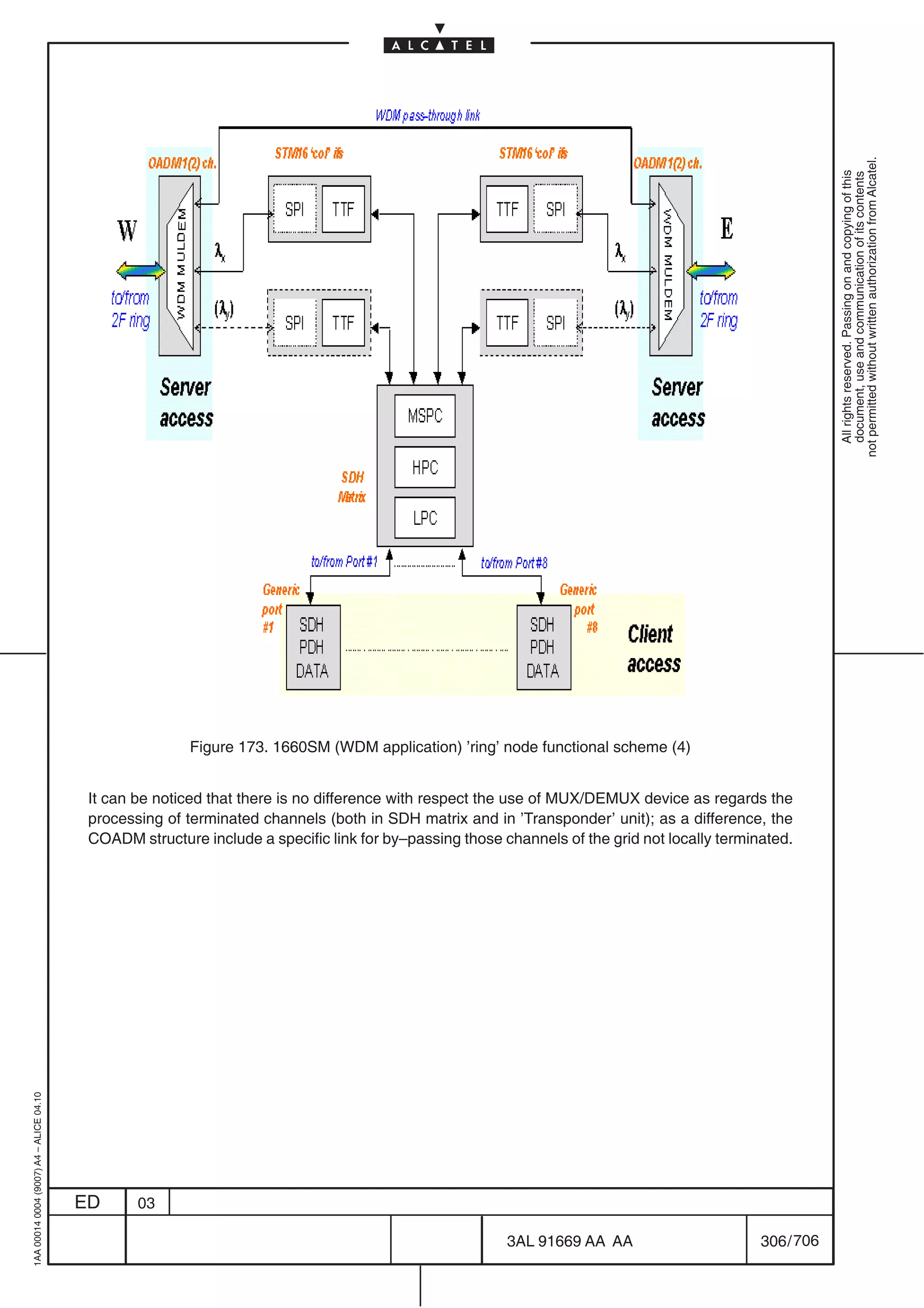 not permitted without written authorization from Alcatel.
                                                                                                                                                            All rights reserved. Passing on and copying of this
                                                                                                                                                            document, use and communication of its contents
                                                         Figure 173. 1660SM (WDM application) ’ring’ node functional scheme (4)


                                          It can be noticed that there is no difference with respect the use of MUX/DEMUX device as regards the
                                          processing of terminated channels (both in SDH matrix and in ’Transponder’ unit); as a difference, the
                                          COADM structure include a specific link for by–passing those channels of the grid not locally terminated.
1AA 00014 0004 (9007) A4 – ALICE 04.10




                                         ED      03

                                                                                                        3AL 91669 AA AA                       306 / 706


                                                                                                                      706
 