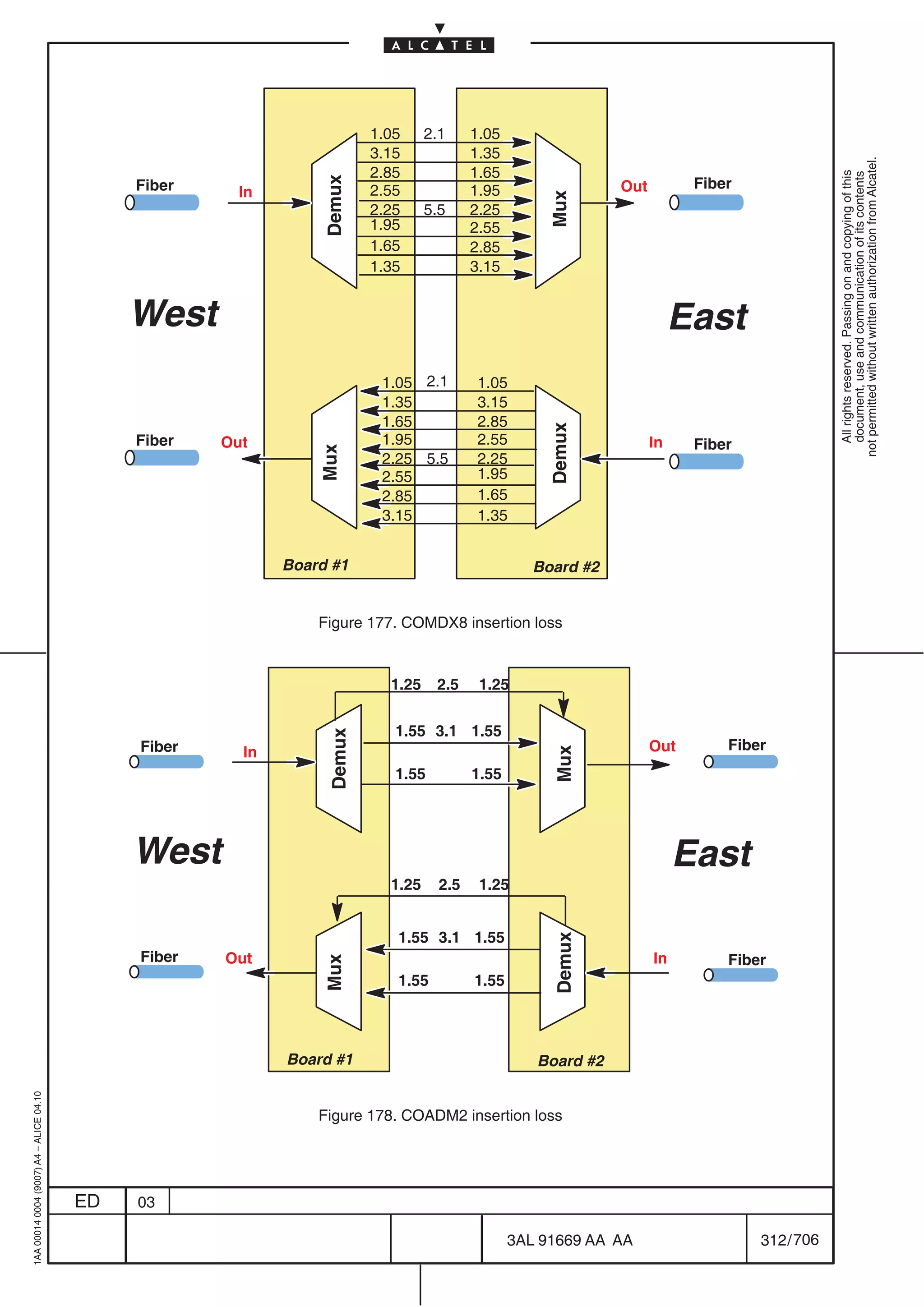 1.05     2.1     1.05
                                                                           3.15             1.35




                                                                                                                                                  not permitted without written authorization from Alcatel.
                                                                           2.85             1.65




                                                                                                                                                    All rights reserved. Passing on and copying of this
                                                                                                                                                    document, use and communication of its contents
                                                                                                                              Fiber




                                                                  Demux
                                              Fiber     In                 2.55             1.95                  Out




                                                                                                       Mux
                                                                           2.25     5.5     2.25
                                                                           1.95             2.55
                                                                           1.65             2.85
                                                                           1.35             3.15


                                              West                                                                           East
                                                                            1.05 2.1        1.05
                                                                            1.35            3.15
                                                                            1.65            2.85




                                                                                                       Demux
                                              Fiber   Out                   1.95            2.55                        In    Fiber
                                                                 Mux




                                                                            2.25 5.5        2.25
                                                                            2.55            1.95
                                                                            2.85            1.65
                                                                            3.15            1.35


                                                             Board #1                                 Board #2


                                                                 Figure 177. COMDX8 insertion loss


                                                                             1.25    2.5     1.25

                                                                              1.55 3.1 1.55
                                                                   Demux




                                              Fiber     In                                                              Out       Fiber
                                                                                                        Mux




                                                                              1.55          1.55




                                              West                                                                           East
                                                                             1.25     2.5    1.25


                                                                              1.55 3.1 1.55
                                                                                                        Demux




                                              Fiber   Out                                                               In        Fiber
                                                                  Mux




                                                                              1.55          1.55




                                                             Board #1                                 Board #2
1AA 00014 0004 (9007) A4 – ALICE 04.10




                                                                 Figure 178. COADM2 insertion loss




                                         ED   03

                                                                                                   3AL 91669 AA AA                    312 / 706


                                                                                                                706
 