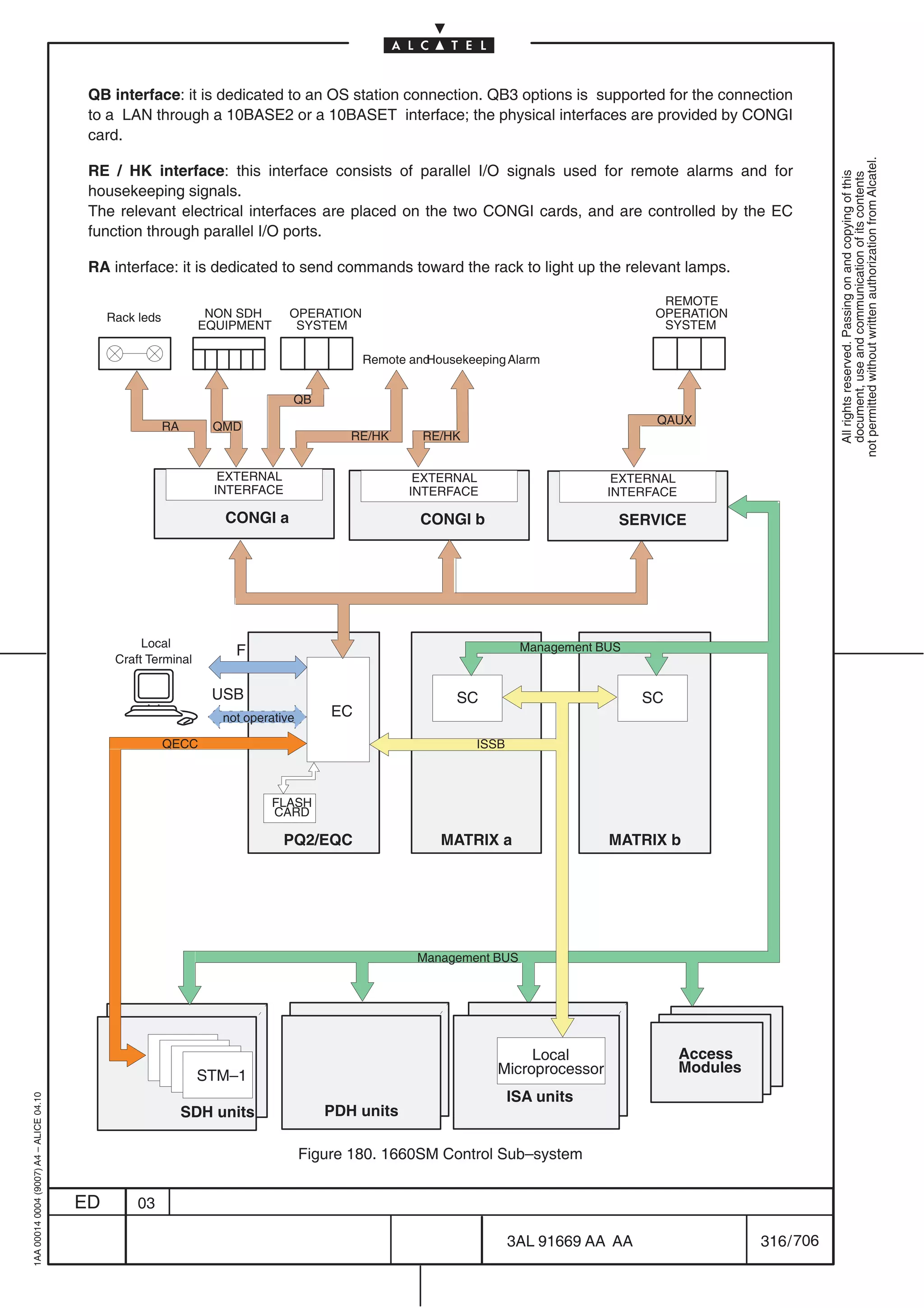 QB interface: it is dedicated to an OS station connection. QB3 options is supported for the connection
                                          to a LAN through a 10BASE2 or a 10BASET interface; the physical interfaces are provided by CONGI
                                          card.




                                                                                                                                                                     not permitted without written authorization from Alcatel.
                                          RE / HK interface: this interface consists of parallel I/O signals used for remote alarms and for




                                                                                                                                                                       All rights reserved. Passing on and copying of this
                                                                                                                                                                       document, use and communication of its contents
                                          housekeeping signals.
                                          The relevant electrical interfaces are placed on the two CONGI cards, and are controlled by the EC
                                          function through parallel I/O ports.

                                          RA interface: it is dedicated to send commands toward the rack to light up the relevant lamps.

                                                                                                                                          REMOTE
                                              Rack leds           NON SDH       OPERATION                                                OPERATION
                                                                 EQUIPMENT       SYSTEM                                                   SYSTEM

                                                                                             Remote andHousekeeping Alarm


                                                                                QB
                                                                                                                                         QAUX
                                                          RA      QMD
                                                                                          RE/HK       RE/HK


                                                                    EXTERNAL                         EXTERNAL                       EXTERNAL
                                                                   INTERFACE                        INTERFACE                      INTERFACE

                                                                    CONGI a                           CONGI b                       SERVICE




                                                    Local                                                              Management BUS
                                                                      F
                                               Craft Terminal

                                                                  USB                                      SC                           SC
                                                                    not operative       EC

                                                          QECC                                                 ISSB



                                                                             FLASH
                                                                             CARD

                                                                               PQ2/EQC                   MATRIX a                  MATRIX b




                                                                                                     Management BUS




                                                                                                                       Local                   Access
                                                                STM–1                                             Microprocessor               Modules
                                                                 STM–1
                                                                                                                      ISA units
1AA 00014 0004 (9007) A4 – ALICE 04.10




                                                               SDH units               PDH units

                                                                                    Figure 180. 1660SM Control Sub–system


                                         ED        03

                                                                                                                      3AL 91669 AA AA                    316 / 706


                                                                                                                                  706
 