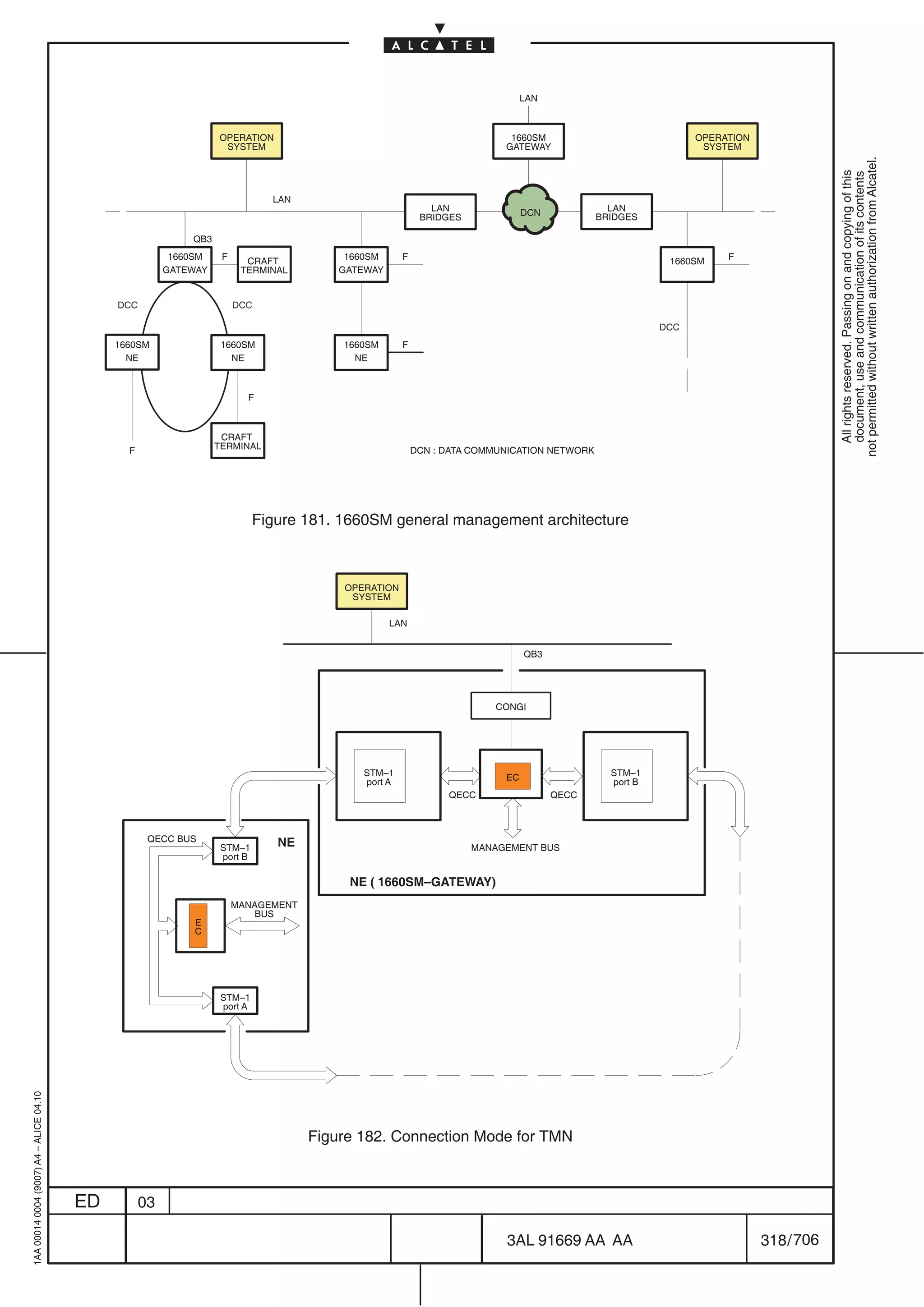 LAN



                                                                   OPERATION                                              1660SM                             OPERATION
                                                                    SYSTEM                                               GATEWAY                              SYSTEM




                                                                                                                                                                                     not permitted without written authorization from Alcatel.
                                                                                                                                                                                       All rights reserved. Passing on and copying of this
                                                                                                                                                                                       document, use and communication of its contents
                                                                               LAN
                                                                                                            LAN               DCN             LAN
                                                                                                          BRIDGES                           BRIDGES

                                                             QB3
                                                          1660SM    F     CRAFT           1660SM     F                                                  1660SM    F
                                                         GATEWAY         TERMINAL        GATEWAY


                                              DCC                       DCC

                                                                                                                                                       DCC
                                              1660SM                1660SM               1660SM      F
                                                NE                    NE                   NE



                                                                          F



                                                                    CRAFT
                                                F                  TERMINAL                              DCN : DATA COMMUNICATION NETWORK




                                                                             Figure 181. 1660SM general management architecture



                                                                                         OPERATION
                                                                                          SYSTEM

                                                                                                   LAN


                                                                                                                              QB3




                                                                                                                       CONGI




                                                                                            STM–1                        EC                   STM–1
                                                                                            port A                                            port B
                                                                                                               QECC                 QECC



                                                     QECC BUS                   NE
                                                                    STM–1                                           MANAGEMENT BUS
                                                                    port B

                                                                                          NE ( 1660SM–GATEWAY)
                                                                        MANAGEMENT
                                                                            BUS
                                                              E
                                                              C




                                                                    STM–1
                                                                    port A
1AA 00014 0004 (9007) A4 – ALICE 04.10




                                                                                     Figure 182. Connection Mode for TMN



                                         ED         03

                                                                                                                         3AL 91669 AA AA                                 318 / 706


                                                                                                                                            706
 