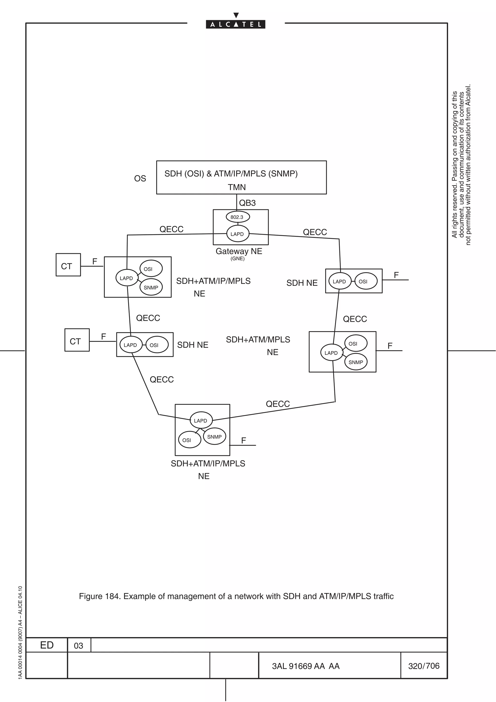 not permitted without written authorization from Alcatel.
                                                                                                                                                                            All rights reserved. Passing on and copying of this
                                                                                                                                                                            document, use and communication of its contents
                                                                                  SDH (OSI)  ATM/IP/MPLS (SNMP)
                                                                       OS
                                                                                                          TMN
                                                                                                             QB3
                                                                                                          802.3

                                                                                  QECC                    LAPD             QECC

                                                                                                     Gateway NE
                                                                                                          (GNE)
                                                        F
                                              CT                        OSI
                                                                LAPD                                                                                      F
                                                                                    SDH+ATM/IP/MPLS                     SDH NE     LAPD         OSI
                                                                        SNMP
                                                                                            NE

                                                                       QECC                                                             QECC

                                                            F                                             SDH+ATM/MPLS
                                               CT                                   SDH NE                                                OSI
                                                                 LAPD       OSI                                                                       F
                                                                                                                   NE            LAPD
                                                                                                                                          SNMP


                                                                            QECC

                                                                                                                   QECC
                                                                                            LAPD


                                                                                                   SNMP
                                                                                      OSI                     F

                                                                                   SDH+ATM/IP/MPLS
                                                                                             NE
1AA 00014 0004 (9007) A4 – ALICE 04.10




                                                    Figure 184. Example of management of a network with SDH and ATM/IP/MPLS traffic




                                         ED        03

                                                                                                                    3AL 91669 AA AA                           320 / 706


                                                                                                                                 706
 