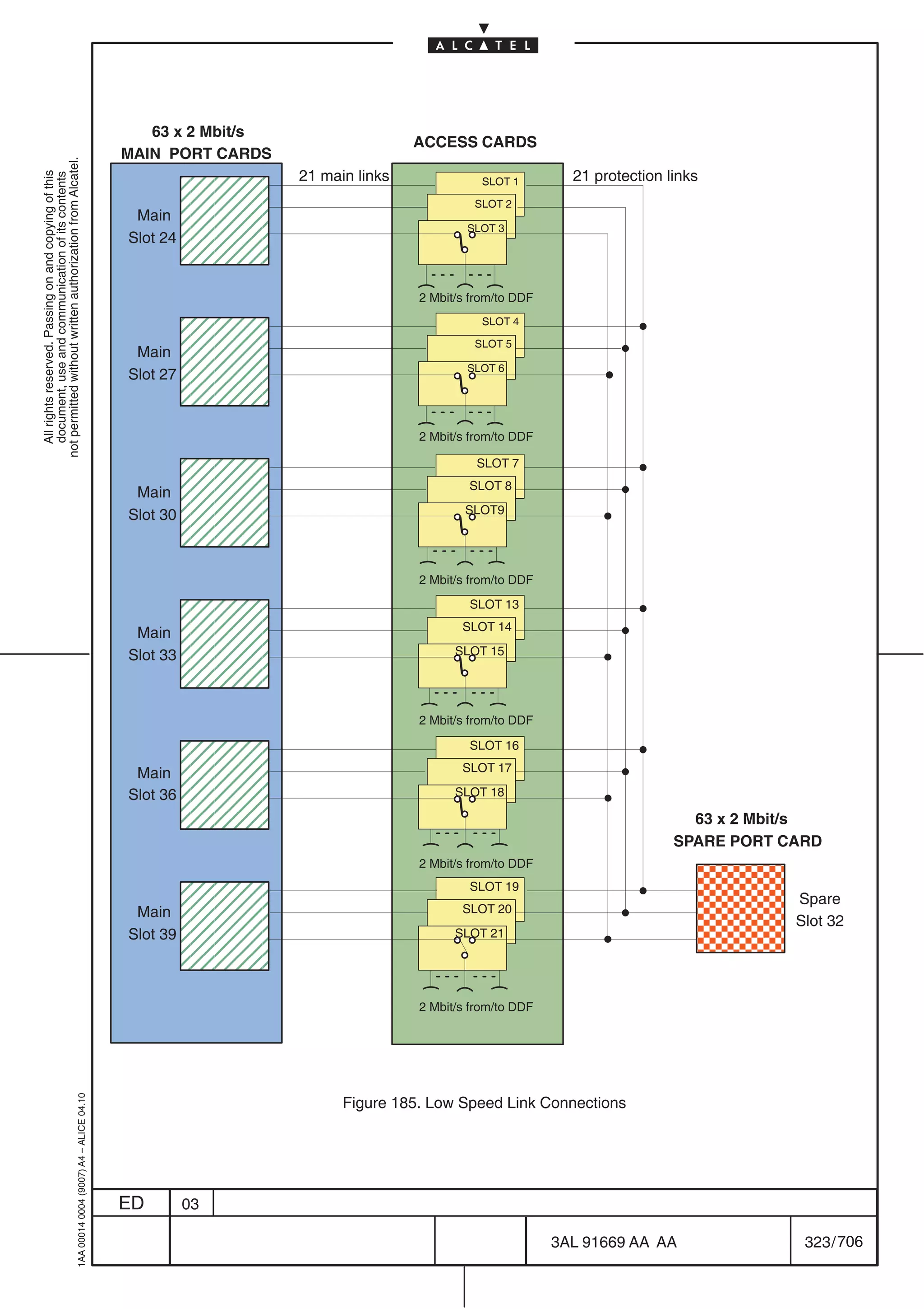 63 x 2 Mbit/s
                                                                                                                              ACCESS CARDS
                                                                                           MAIN PORT CARDS
not permitted without written authorization from Alcatel.




                                                                                                              21 main links                            21 protection links
  All rights reserved. Passing on and copying of this
  document, use and communication of its contents




                                                                                                ÉÉÉÉÉ                                    SLOT 1

                                                                                                                                       SLOT 2
                                                                                            MainÉÉÉÉÉ
                                                                                                ÉÉÉÉÉ                                 SLOT 3
                                                                                           Slot 24
                                                                                                ÉÉÉÉÉ
                                                                                                ÉÉÉÉÉ                         2 Mbit/s from/to DDF
                                                                                                                                         SLOT 4

                                                                                            Main
                                                                                                ÉÉÉÉÉ
                                                                                                ÉÉÉÉÉ                                  SLOT 5

                                                                                                                                      SLOT 6
                                                                                           Slot 27
                                                                                                ÉÉÉÉÉ
                                                                                                ÉÉÉÉÉ
                                                                                                                              2 Mbit/s from/to DDF

                                                                                                                                        SLOT 7

                                                                                            Main
                                                                                                ÉÉÉÉÉ
                                                                                                ÉÉÉÉÉ                                 SLOT 8

                                                                                           Slot 30                                    SLOT9
                                                                                                ÉÉÉÉÉ
                                                                                                ÉÉÉÉÉ
                                                                                                                              2 Mbit/s from/to DDF
                                                                                                                                      SLOT 13

                                                                                            Main
                                                                                                ÉÉÉÉÉ
                                                                                                ÉÉÉÉÉ                                SLOT 14

                                                                                           Slot 33                                  SLOT 15
                                                                                                ÉÉÉÉÉ
                                                                                                ÉÉÉÉÉ
                                                                                                                              2 Mbit/s from/to DDF

                                                                                                                                      SLOT 16

                                                                                            Main
                                                                                                ÉÉÉÉÉ
                                                                                                ÉÉÉÉÉ                                SLOT 17

                                                                                           Slot 36                                  SLOT 18
                                                                                                ÉÉÉÉÉ
                                                                                                ÉÉÉÉÉ                                                                    63 x 2 Mbit/s
                                                                                                                                                                       SPARE PORT CARD
                                                                                                                              2 Mbit/s from/to DDF
                                                                                                ÉÉÉÉÉ                                 SLOT 19
                                                                                                                                                                         ÎÎÎÎ      Spare
                                                                                            Main
                                                                                                ÉÉÉÉÉ                                SLOT 20                             ÎÎÎÎ      Slot 32
                                                                                                ÉÉÉÉÉ
                                                                                           Slot 39
                                                                                                ÉÉÉÉÉ                               SLOT 21                              ÎÎÎÎ
                                                                                                                                                                         ÎÎÎÎ
                                                                                                ÉÉÉÉÉ
                                                                                                                              2 Mbit/s from/to DDF
                                                  1AA 00014 0004 (9007) A4 – ALICE 04.10




                                                                                                                    Figure 185. Low Speed Link Connections




                                                                                           ED        03

                                                                                                                                                     3AL 91669 AA AA                323 / 706


                                                                                                                                                                 706
 