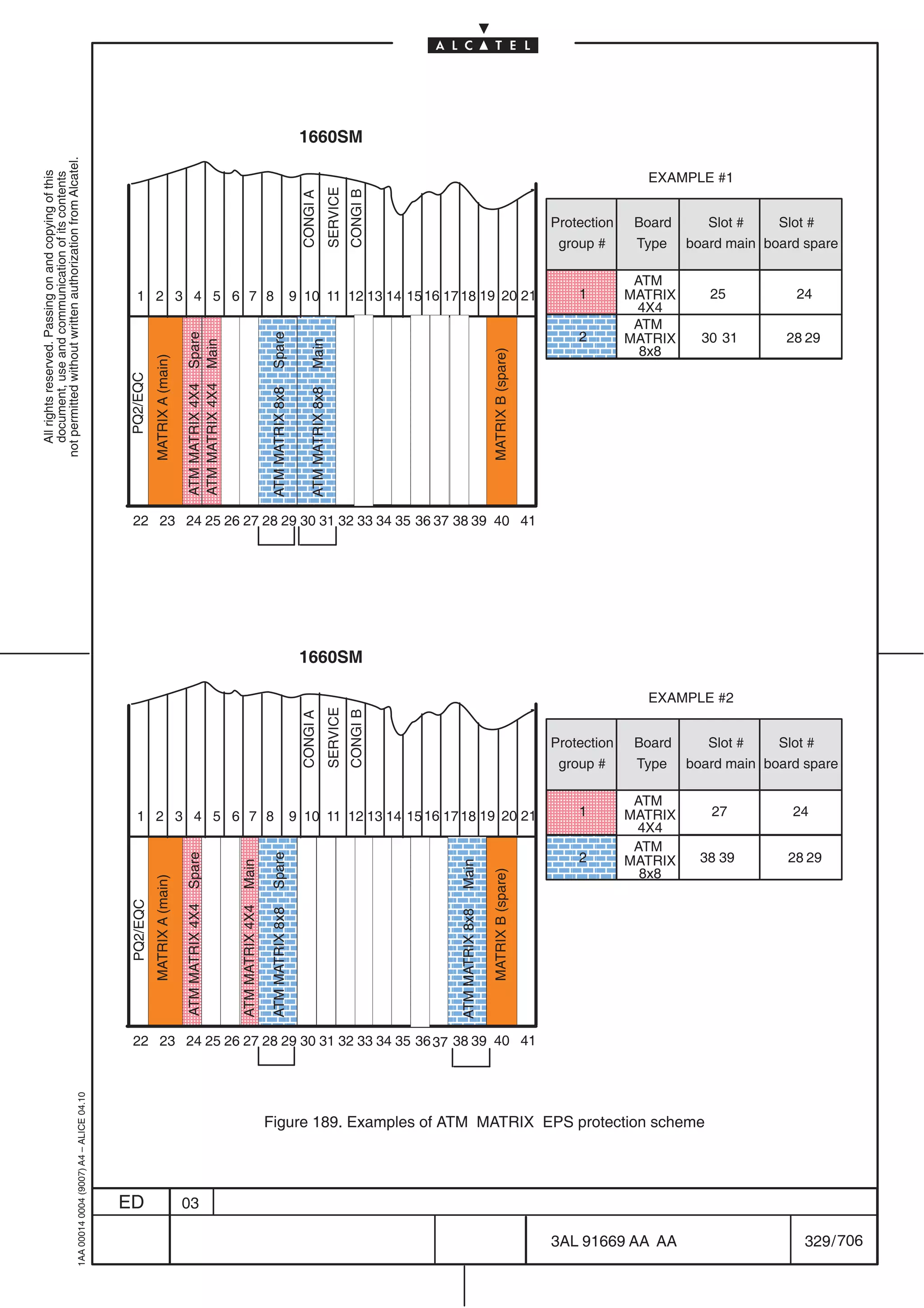 1660SM
not permitted without written authorization from Alcatel.




                                                                                                                                                                                                                                                                   EXAMPLE #1
  All rights reserved. Passing on and copying of this
  document, use and communication of its contents




                                                                                                                                                                                           SERVICE
                                                                                                                                                                                                     CONGI B
                                                                                                                                                                           CONGI A
                                                                                                                                                                                                                                                    Protection    Board      Slot #    Slot #
                                                                                                                                                                                                                                                     group #      Type    board main board spare


                                                                                              1 2 3 4 5 6 7 8                                                             9 10 11 12 13 14 15 16 17 18 19 20 21
                                                                                                                                                                                                                                                   ÔÔÔÔ
                                                                                                                                                                                                                                                   ÔÔÔÔ 1
                                                                                                                                                                                                                                                                  ATM
                                                                                                                                                                                                                                                                 MATRIX      25          24
                                                                                                                                                                                                                                                                  4X4
                                                                                                                ÁÁÁÁÑÑÁÁÁÁÔÔÔ
                                                                                                                 ÁÁÁÑÑÁÁÁÁÔÔÔ
                                                                                                                 ÁÁÑÑ Á Á  Ô                                                                                                                       ÔÔÔÔ
                                                                                                                                                                                                                                                   ÁÁÁÁ           ATM
                                                                                                                                                                                                                                                        2        MATRIX     30 31       28 29
                                                                                                                       Spare




                                                                                                                                                         Spare
                                                                                                                       Main




                                                                                                                                                                              Main

                                                                                                                ÁÁÁÁÑÑÁÁÁÁÔÔÔ
                                                                                                                 Á ÁÑÑ Á Á
                                                                                                                 ÁÁÑÑ Á Á  Ô                                                                                                                       ÁÁÁÁ            8x8




                                                                                                                                                                                                                                MATRIX B (spare)
                                                                                                     MATRIX A (main)




                                                                                                                ÁÁÁÁÑÑÁÁÁÁÔÔÔ
                                                                                                                 Á ÁÑÑ Á Á
                                                                                                                 Á         Ô                                                                                                                       ÁÁÁÁ
                                                                                           PQ2/EQC




                                                                                                                       ATM MATRIX 4X4
                                                                                                                       ATM MATRIX 4X4




                                                                                                                                                         ATM MATRIX 8x8

                                                                                                                                                                              ATM MATRIX 8x8




                                                                                                                ÁÁÁÁÑÑÁÁÁÁÔÔÔ
                                                                                                                 Á ÁÑÑ Á Á
                                                                                                                 Á         Ô
                                                                                                                ÁÁÁÁÑÑÁÁÁÁÔÔÔ
                                                                                                                ÁÁÁÁÑÑÁÁÁÁÔÔÔ
                                                                                                                 Á
                                                                                                                 Á ÁÑÑ Á Á
                                                                                                                 Á ÁÑÑ Á Á
                                                                                                                 Á         Ô
                                                                                                                           Ô
                                                                                                                ÁÁÁÁÑÑÁÁÁÁÔÔÔ
                                                                                                                 Á ÁÑÑ Á Á
                                                                                                                 Á         Ô
                                                                                                                ÁÁÁÁÑÑÁÁÁÁÔÔÔ
                                                                                                                 Á ÁÑÑ Á Á
                                                                                                                 Á
                                                                                                                 Á
                                                                                                                ÁÁ
                                                                                                                 Á         Ô
                                                                                                                           Ô
                                                                                            22 23 24 25 26 27 28 29 30 31 32 33 34 35 36 37 38 39 40 41




                                                                                                                                                                           1660SM

                                                                                                                                                                                                                                                                   EXAMPLE #2
                                                                                                                                                                                           SERVICE
                                                                                                                                                                                                     CONGI B
                                                                                                                                                                           CONGI A




                                                                                                                                                                                                                                                    Protection    Board      Slot #    Slot #
                                                                                                                                                                                                                                                     group #      Type    board main board spare


                                                                                                                                                                                                         ÔÔÔÔ                                                     ATM
                                                                                              1 2 3 4 5 6 7 8                                                             9 10 11 12 13 14 15 16 17 18 19 20 21                                         1        MATRIX      27          24


                                                                                                                ÔÔ                      ÁÁÔ
                                                                                                                                          Á
                                                                                                                                                                                                         ÔÔÔÔ
                                                                                                                                                                                                         ÁÁÁÁ ÁÁÁ Á Á Ñ                                           4X4
                                                                                                                                                                                                                                                                  ATM
                                                                                                                                                                                                                ÁÁÑ
                                                                                                                                                                                                         ÁÁÁÁ ÁÁÁ Á Á Ñ                                 2                   38 39       28 29
                                                                                                                       Spare




                                                                                                                                                         Spare




                                                                                                                                                                                                                                                                 MATRIX
                                                                                                                                        Main




                                                                                                                                                                                                               Main




                                                                                                                ÔÔ                                                                                                                                                 8x8

                                                                                                                                        ÁÁÁ
                                                                                                                                        ÁÁÔ                                                                     ÁÁÑ
                                                                                                                                                                                                         ÁÁÁÁ ÁÁÁ Á Á Ñ
                                                                                                                                                                                                                                MATRIX B (spare)
                                                                                                     MATRIX A (main)




                                                                                                                ÔÔ                        Á
                                                                                                                                          Ô                                                                     ÁÁÁÑ
                                                                                                                                                                                                                  ÁÑ
                                                                                           PQ2/EQC


                                                                                                                       ATM MATRIX 4X4


                                                                                                                                        ATM MATRIX 4X4

                                                                                                                                                         ATM MATRIX 8x8




                                                                                                                                                                                                               ATM MATRIX 8x8




                                                                                                                ÔÔ                      ÁÁÔ
                                                                                                                                          Á                                                                   ÁÁÁ Á Ñ
                                                                                                                                                                                                                Á
                                                                                                                ÔÔ
                                                                                                                ÔÔ                      ÁÁÔ
                                                                                                                                          Á
                                                                                                                                        ÁÁÔ
                                                                                                                                          Á                                                                   ÁÁÁ Á Á Ñ
                                                                                                                                                                                                                ÁÁÁÑ
                                                                                                                                                                                                                  ÁÑ
                                                                                                                                                                                                              ÁÁÁ Á Á Ñ
                                                                                                                                                                                                                ÁÁÑ
                                                                                                                ÔÔ
                                                                                                                ÔÔ                      ÁÁÔ
                                                                                                                                          Á
                                                                                                                                        ÁÁÔ
                                                                                                                                          Á                                                                   ÁÁÁ Á Á Ñ
                                                                                                                                                                                                                ÁÁÑ
                                                                                                                                                                                                              ÁÁÁ Á ÑÑ
                                                                                                                                                                                                                ÁÁÑ
                                                                                            22 23 24 25 26 27 28 29 30 31 32 33 34 35 36 37 38 39 40 41
                                                                                                                ÔÔ                      ÁÁÔ
                                                                                                                                          Á                                                                     Á
                                                  1AA 00014 0004 (9007) A4 – ALICE 04.10




                                                                                                                                                         Figure 189. Examples of ATM MATRIX EPS protection scheme




                                                                                           ED                          03

                                                                                                                                                                                                                                                    3AL 91669 AA AA                        329 / 706


                                                                                                                                                                                                                                                                   706
 