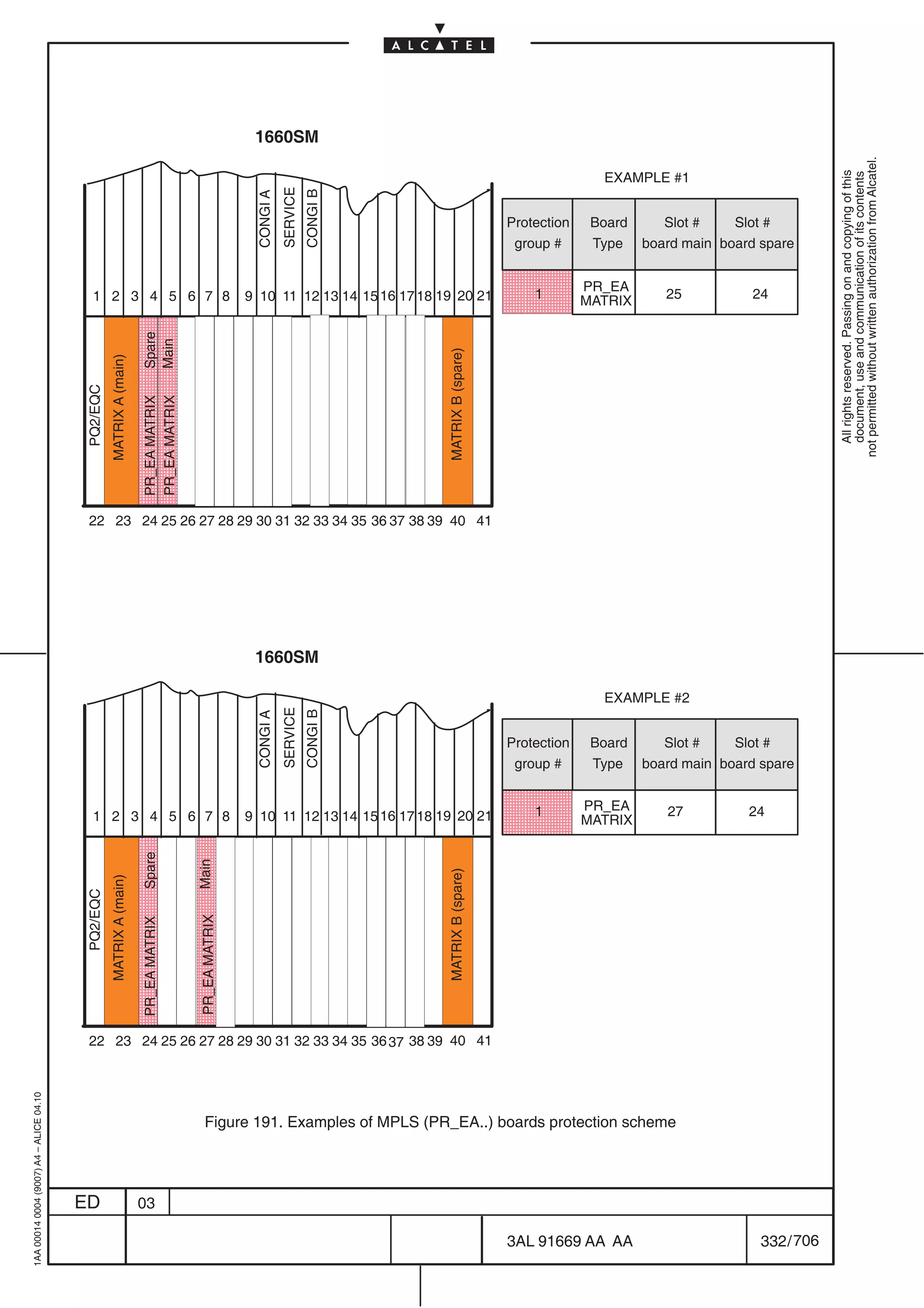 1660SM




                                                                                                                                                                                                           not permitted without written authorization from Alcatel.
                                                                                                                                                                       EXAMPLE #1




                                                                                                                                                                                                             All rights reserved. Passing on and copying of this
                                                                                                                                                                                                             document, use and communication of its contents
                                                                                                              SERVICE
                                                                                                                        CONGI B
                                                                                                    CONGI A
                                                                                                                                                        Protection    Board      Slot #    Slot #
                                                                                                                                                         group #      Type    board main board spare


                                           1 2 3 4 5 6 7 8                                         9 10 11 12 13 14 15 16 17 18 19 20 21
                                                                                                                                                        ÔÔÔ
                                                                                                                                                        ÔÔÔ 1
                                                                                                                                                                     PR_EA
                                                                                                                                                                     MATRIX      25          24

                                                           ÁÁÁÁÑÁÁÁÁÁÔÔÔ
                                                            ÁÁÁÑÁÁÁÁÁÔÔÔ
                                                              ÁÑÑ ÁÁÁÁ Ô                                                                                ÔÔÔ
                                                                     Spare
                                                                     Main




                                                           ÁÁÁÁÑÁÁÁÁÁÔÔÔ
                                                            ÁÁÑÑ ÁÁÁÁ Ô

                                                                                                                                     MATRIX B (spare)
                                                   MATRIX A (main)




                                                           ÁÁÁÁÑÁÁÁÁÁÔÔÔ
                                                            ÁÁÑÑ ÁÁÁÁ Ô
                                         PQ2/EQC




                                                           ÁÁÁÁÑÁÁÁÁÁÔÔÔ
                                                            ÁÁÑÑ ÁÁÁÁ Ô
                                                                     PR_EA MATRIX
                                                                     PR_EA MATRIX




                                                           ÁÁÁÁÑÁÁÁÁÁÔÔÔ
                                                            ÁÁÑÑ ÁÁÁÁ Ô
                                                           ÁÁÁÁÑÁÁÁÁÁÔÔÔ
                                                            ÁÁÑÑ ÁÁÁÁ Ô
                                                           ÁÁÁÁÑÁÁÁÁÁÔÔÔ
                                                            ÁÁÑÑ ÁÁÁÁ Ô
                                                           ÁÁÁÁÑÁÁÁÁÁÔÔÔ
                                                            ÁÁÑÑ ÁÁÁÁ Ô
                                                           ÁÁÁÑÑ ÁÁÁÁ Ô
                                                            Á
                                          22 23 24 25 26 27 28 29 30 31 32 33 34 35 36 37 38 39 40 41




                                                                                                    1660SM

                                                                                                                                                                       EXAMPLE #2
                                                                                                              SERVICE
                                                                                                                        CONGI B
                                                                                                    CONGI A




                                                                                                                                                        Protection    Board      Slot #    Slot #
                                                                                                                                                         group #      Type    board main board spare


                                           1 2 3 4 5 6 7 8                                         9 10 11 12 13 14 15 16 17 18 19 20 21
                                                                                                                                                        ÔÔÔ
                                                                                                                                                        ÔÔÔ 1        PR_EA
                                                                                                                                                                     MATRIX
                                                                                                                                                                                 27          24


                                                           ÔÔ                       ÁÔ
                                                                                    ÔÔ                                    ÁÁ Á Á Ñ
                                                                                                                           ÁÁÁÑ
                                                                                                                           ÁÁÑ
                                                                     Spare


                                                                                    Main




                                                           ÔÔ                       ÁÔ
                                                                                    Ô                                     ÁÁ Á Á Ñ
                                                                                                                          ÁÁ Á Á Ñ
                                                                                                                           Á ÁÑ
                                                                                                                           Á
                                                                                                                                     MATRIX B (spare)
                                                   MATRIX A (main)
                                         PQ2/EQC




                                                           ÔÔ
                                                           ÔÔ                       ÁÔ
                                                                                    Ô
                                                                                    Ô
                                                                                    Á                                      Á ÁÑ
                                                                                                                           ÁÁÑ
                                                                                                                           Á
                                                                                                                          ÁÁ
                                                                                                                           Á
                                                                                    PR_EA MATRIX
                                                                     PR_EA MATRIX




                                                           ÔÔ
                                                           ÔÔ                       ÁÔ
                                                                                    ÔÔ
                                                                                    ÁÔ
                                                                                    Ô                                     ÁÁ Á Á Ñ
                                                                                                                           ÁÁÁÑ
                                                                                                                           ÁÁÑ
                                                                                                                          ÁÁ Á Á Ñ
                                                                                                                           Á ÁÑ
                                                                                                                           ÁÁÑ
                                                           ÔÔ
                                                           ÔÔ                       ÁÔ
                                                                                    Ô
                                                                                    ÁÔ
                                                                                    Ô                                     ÁÁ Á Á Ñ
                                                                                                                           Á ÁÑ
                                                                                                                           Á
                                                                                                                          ÁÁ Á ÑÑ
                                                                                                                           Á
                                                                                                                           Á
                                          22 23 24 25 26 27 28 29 30 31 32 33 34 35 36 37 38 39 40 41
                                                           ÔÔ                       Ô
                                                                                    Á                                      Á
                                                                                                                          ÁÁ
                                                                                                                           Á
1AA 00014 0004 (9007) A4 – ALICE 04.10




                                                                                       Figure 191. Examples of MPLS (PR_EA..) boards protection scheme




                                         ED                          03

                                                                                                                                                        3AL 91669 AA AA                        332 / 706


                                                                                                                                                                       706
 