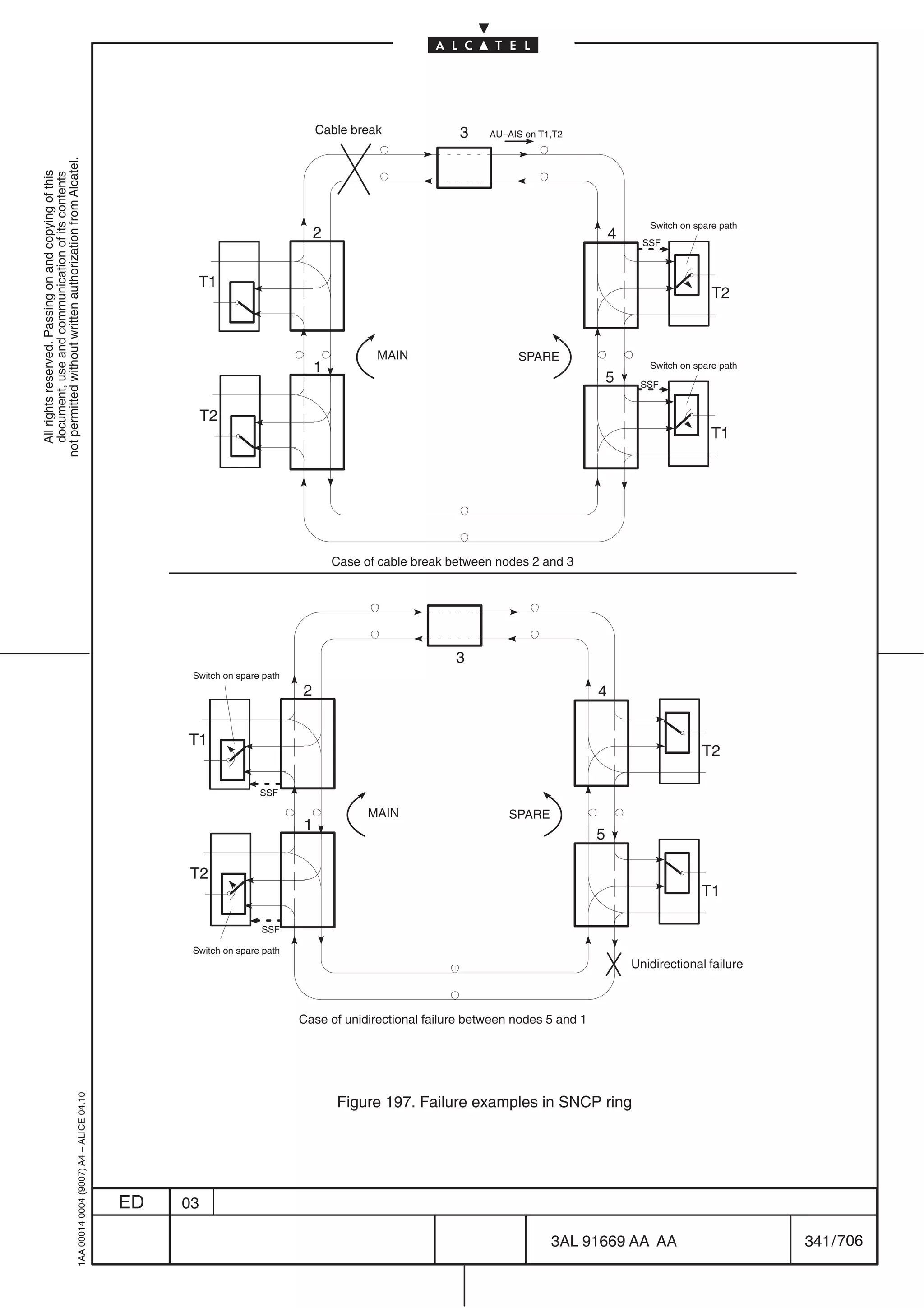 Cable break              3    AU–AIS on T1,T2
not permitted without written authorization from Alcatel.
  All rights reserved. Passing on and copying of this
  document, use and communication of its contents




                                                                                                                                                                                          Switch on spare path
                                                                                                                            2                                                      4     SSF



                                                                                                  T1
                                                                                                                                                                                                        T2


                                                                                                                                       MAIN                    SPARE
                                                                                                                            1                                                             Switch on spare path
                                                                                                                                                                                   5    SSF


                                                                                                     T2
                                                                                                                                                                                                        T1




                                                                                                                                Case of cable break between nodes 2 and 3




                                                                                                                                                     3
                                                                                                 Switch on spare path
                                                                                                                        2                                                      4


                                                                                                T1
                                                                                                                                                                                                     T2

                                                                                                                SSF

                                                                                                                                      MAIN                    SPARE
                                                                                                                        1
                                                                                                                                                                               5

                                                                                                T2
                                                                                                                                                                                                     T1

                                                                                                                SSF

                                                                                                 Switch on spare path
                                                                                                                                                                                       Unidirectional failure



                                                                                                                        Case of unidirectional failure between nodes 5 and 1
                                                  1AA 00014 0004 (9007) A4 – ALICE 04.10




                                                                                                                                Figure 197. Failure examples in SNCP ring




                                                                                           ED   03

                                                                                                                                                                      3AL 91669 AA AA                            341 / 706


                                                                                                                                                                                         706
 