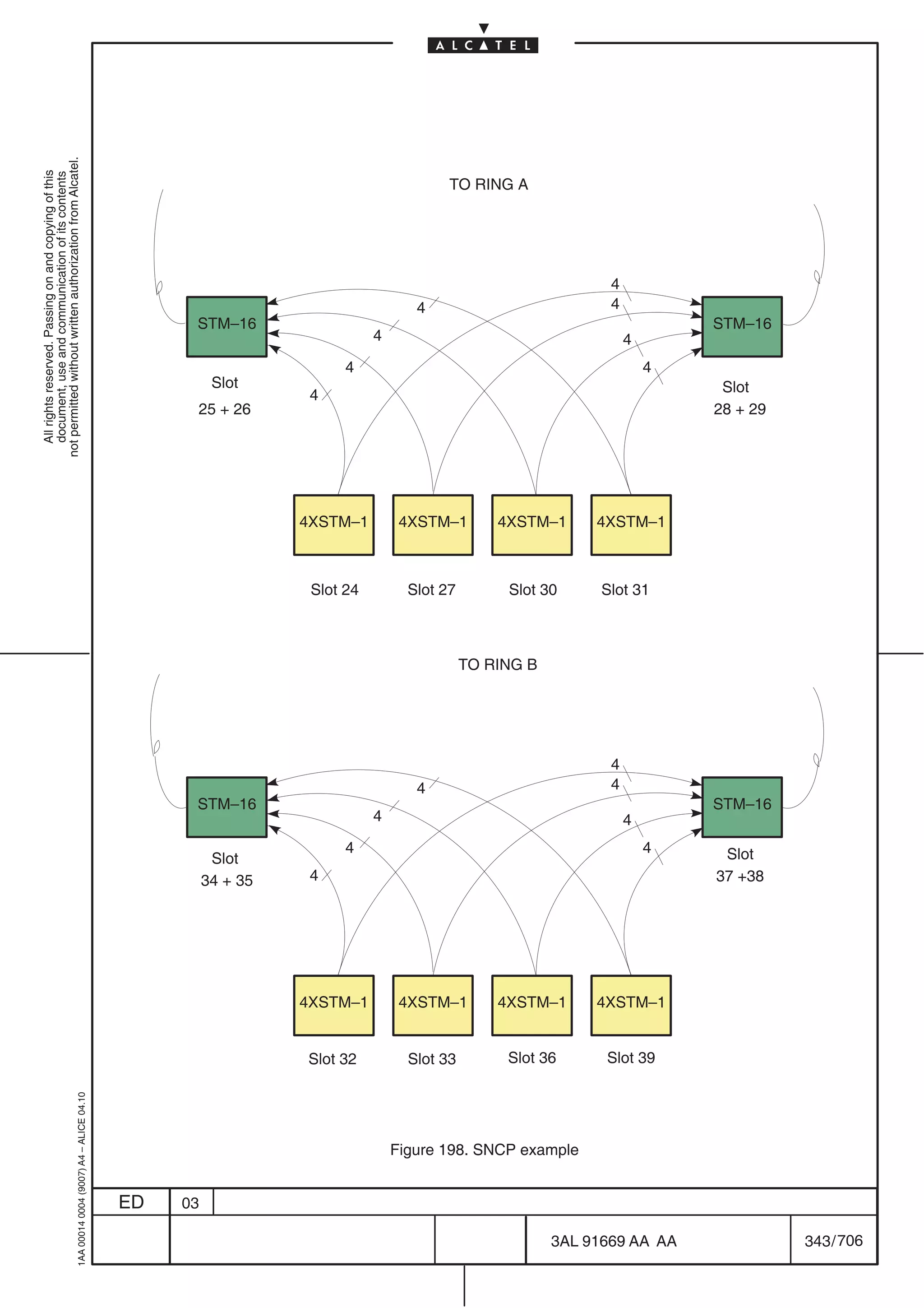 not permitted without written authorization from Alcatel.
  All rights reserved. Passing on and copying of this
  document, use and communication of its contents




                                                                                                                                      TO RING A




                                                                                                                                                             4
                                                                                                                                 4                           4
                                                                                                 STM–16                                                                    STM–16
                                                                                                                          4                                      4
                                                                                                                     4                                               4
                                                                                                      Slot                                                                  Slot
                                                                                                                4
                                                                                                 25 + 26                                                                   28 + 29




                                                                                                               4XSTM–1         4XSTM–1        4XSTM–1      4XSTM–1



                                                                                                                Slot 24         Slot 27        Slot 30     Slot 31



                                                                                                                                          TO RING B




                                                                                                                                                             4
                                                                                                                                 4                           4
                                                                                                 STM–16                                                                    STM–16
                                                                                                                          4                                      4
                                                                                                                     4                                               4      Slot
                                                                                                      Slot
                                                                                                     34 + 35    4                                                          37 +38




                                                                                                               4XSTM–1         4XSTM–1        4XSTM–1      4XSTM–1


                                                                                                               Slot 32          Slot 33        Slot 36      Slot 39
                                                  1AA 00014 0004 (9007) A4 – ALICE 04.10




                                                                                                                              Figure 198. SNCP example


                                                                                           ED   03

                                                                                                                                                      3AL 91669 AA AA                343 / 706


                                                                                                                                                                     706
 