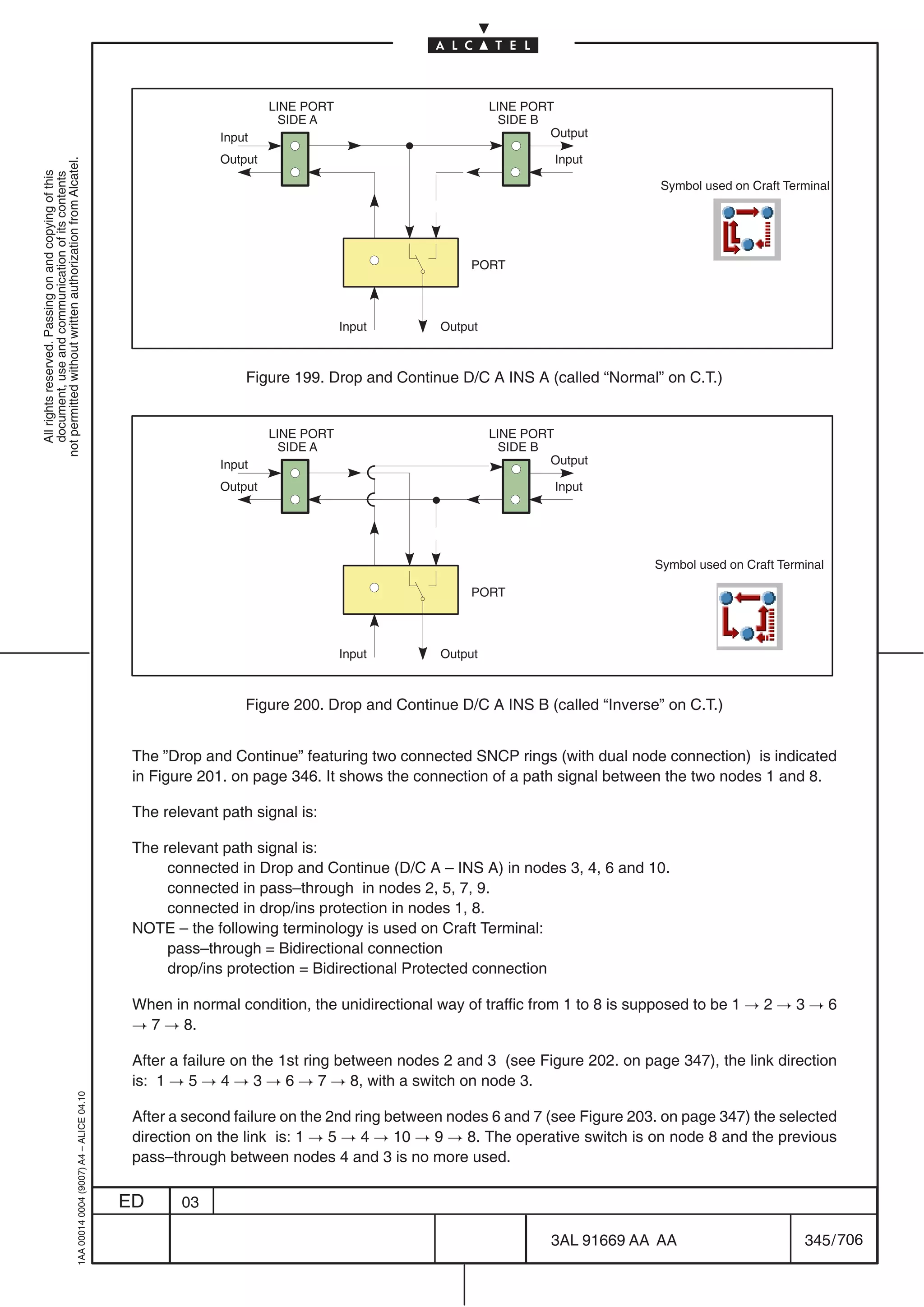 LINE PORT                       LINE PORT
                                                                                                                    SIDE A                          SIDE B
                                                                                                         Input                                             Output

                                                                                                         Output                                             Input
not permitted without written authorization from Alcatel.
  All rights reserved. Passing on and copying of this
  document, use and communication of its contents




                                                                                                                                                                         Symbol used on Craft Terminal




                                                                                                                                             PORT



                                                                                                                              Input      Output



                                                                                                             Figure 199. Drop and Continue D/C A INS A (called “Normal” on C.T.)


                                                                                                                  LINE PORT                       LINE PORT
                                                                                                                    SIDE A                          SIDE B
                                                                                                         Input                                             Output

                                                                                                         Output                                             Input




                                                                                                                                                                        Symbol used on Craft Terminal

                                                                                                                                             PORT



                                                                                                                              Input      Output



                                                                                                             Figure 200. Drop and Continue D/C A INS B (called “Inverse” on C.T.)


                                                                                            The ”Drop and Continue” featuring two connected SNCP rings (with dual node connection) is indicated
                                                                                            in Figure 201. on page 346. It shows the connection of a path signal between the two nodes 1 and 8.

                                                                                            The relevant path signal is:

                                                                                            The relevant path signal is:
                                                                                                 connected in Drop and Continue (D/C A – INS A) in nodes 3, 4, 6 and 10.
                                                                                                 connected in pass–through in nodes 2, 5, 7, 9.
                                                                                                 connected in drop/ins protection in nodes 1, 8.
                                                                                            NOTE – the following terminology is used on Craft Terminal:
                                                                                                 pass–through = Bidirectional connection
                                                                                                 drop/ins protection = Bidirectional Protected connection

                                                                                            When in normal condition, the unidirectional way of traffic from 1 to 8 is supposed to be 1 ! 2 ! 3 ! 6
                                                                                            ! 7 ! 8.

                                                                                            After a failure on the 1st ring between nodes 2 and 3 (see Figure 202. on page 347), the link direction
                                                                                            is: 1 ! 5 ! 4 ! 3 ! 6 ! 7 ! 8, with a switch on node 3.
                                                  1AA 00014 0004 (9007) A4 – ALICE 04.10




                                                                                            After a second failure on the 2nd ring between nodes 6 and 7 (see Figure 203. on page 347) the selected
                                                                                            direction on the link is: 1 ! 5 ! 4 ! 10 ! 9 ! 8. The operative switch is on node 8 and the previous
                                                                                            pass–through between nodes 4 and 3 is no more used.

                                                                                           ED      03

                                                                                                                                                           3AL 91669 AA AA                       345 / 706


                                                                                                                                                                      706
 