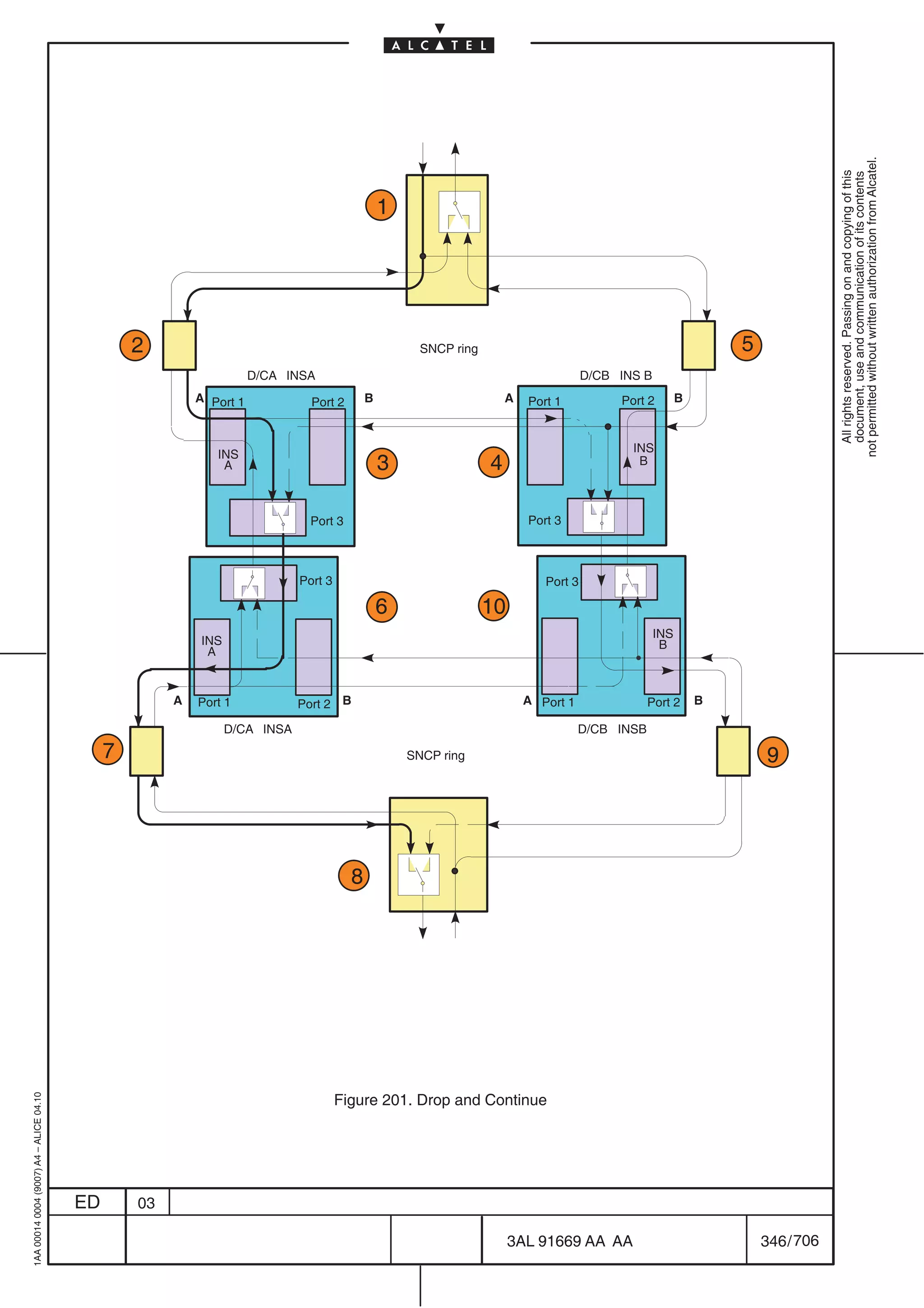 not permitted without written authorization from Alcatel.
                                                                                                                                                                                   All rights reserved. Passing on and copying of this
                                                                                                                                                                                   document, use and communication of its contents
                                                                                                1




                                                  2                                                   SNCP ring                                                  5
                                                                      D/CA INSA                                                       D/CB INS B
                                                           A Port 1            Port 2       B                         A   Port 1           Port 2        B



                                                                                                                                              INS
                                                              INS
                                                               A                                3                 4                            B



                                                                               Port 3                                     Port 3



                                                                             Port 3                                          Port 3

                                                                                                6                 10
                                                                                                                                                   INS
                                                           INS                                                                                      B
                                                            A


                                                       A   Port 1            Port 2 B                                     A Port 1               Port 2      B

                                                                 D/CA INSA                                                           D/CB INSB
                                              7                                                     SNCP ring                                                        9




                                                                                        8




                                                                                      Figure 201. Drop and Continue
1AA 00014 0004 (9007) A4 – ALICE 04.10




                                         ED       03

                                                                                                                       3AL 91669 AA AA                               346 / 706


                                                                                                                                        706
 